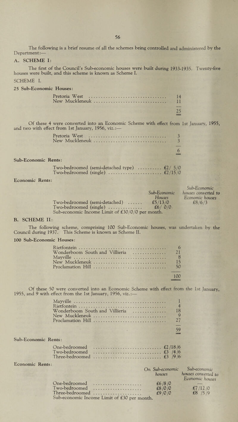 The following is a brief resume of all the schemes being controlled and administered by the Department:— A. SCHEME I: The first of the Council’s Sub-economic houses were built during 1933-1935. Twenty-five houses were built, and this scheme is known as Scheme I. SCHEME I. 25 Sub-Economic Houses: Pretoria West . 14 New Muckleneuk.. 11 25 Of these 4 were converted into an Economic Scheme with effect from 1st January, 1955, and two with effect from 1st January, 1956, viz.:— Pretoria West . 3 New Muckleneuk. 3 Sub-Economic Rents: Two-bedroomed (semi-detached type) . £2/ 5/0 Two-bedroomed (single) . £2/15/0 Economic Rents: Sub-Economic Houses Two-bedroomed (semi-detached) . £5/13/0 Two-bedroomed (single) . £6/ 0/0 Sub-economic Income Limit of £30/0/0 per month. Sub-Economic houses converted to Economic houses £8/6/3 B. SCHEME II: The following scheme, comprising 100 Sub-Economic houses, was undertaken by the Council during 1937. This Scheme is known as Scheme II. 100 Sub-Economic Houses: Rietfontein. 6 Wonderboom South and Villieria . 21 Mayville. 8 New Muckleneuk. 15 Proclamation Hill. 50 100 Of these 50 were converted into an Economic Scheme with effect from the 1st January, 1955, and 9 with effect from the 1st January, 1956, viz.:— Mayville. 1 Rietfontein. 4 Wonderboom South and Villieria . 18 New Muckleneuk. 9 Proclamation Hill. 27 59 Sub-Economic Rents: One-bedroomed . £2/18/6 Two-bedroomed . £3 /4/6 Three-bedroomed . £3 /9 /6 Economic Rents: On Sub-economic Sub-economic houses houses converted to Economic houses One-bedroomed . £6 /8 /0 Two-bedroomed . . £8/0/0 £7/12/0 Three-bedroomed . . £9/0/0 £8 /5/9 Sub-economic Income Limit of £30 per month.