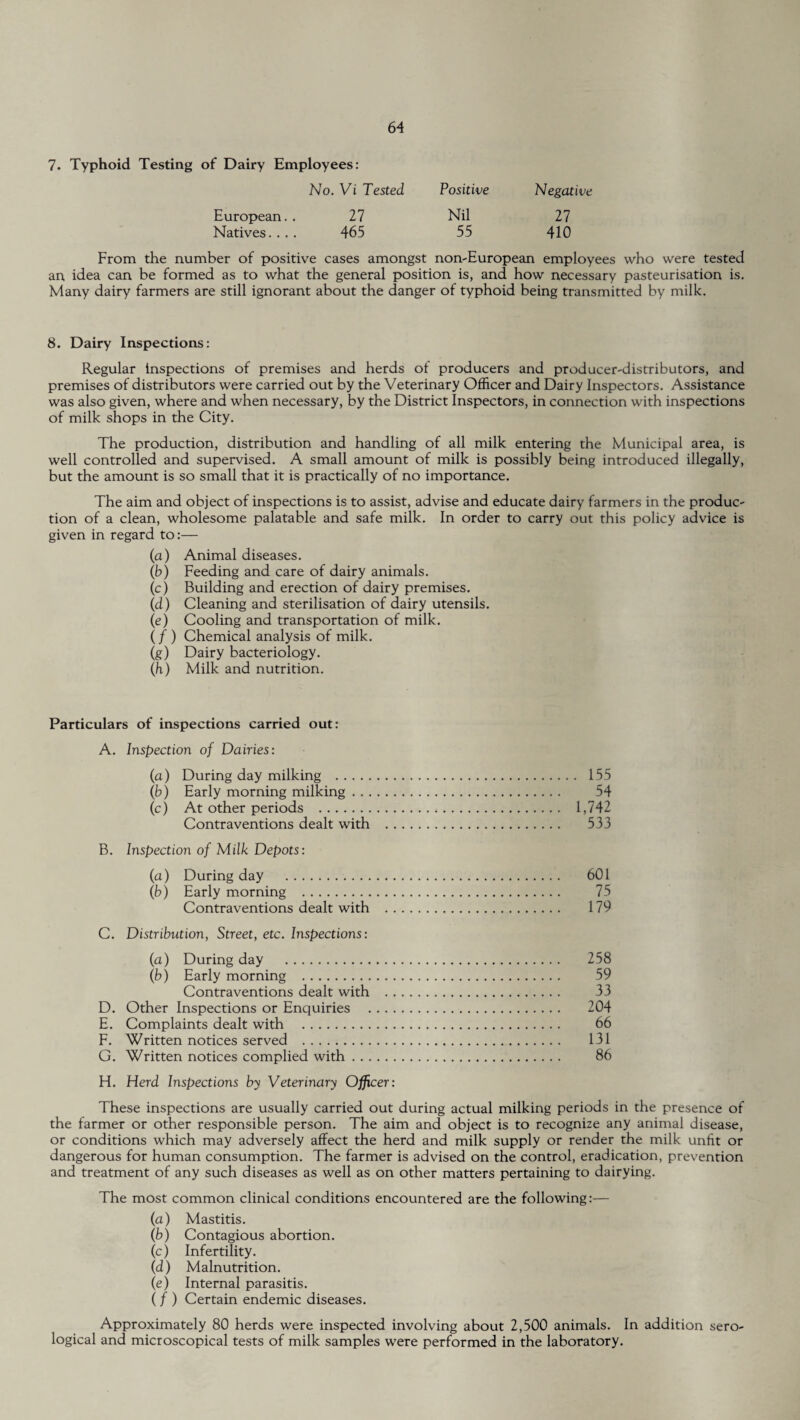 7. Typhoid Testing of Dairy Employees: No. Vi Tested Positive European.. 27 Nil Natives.... 465 55 Negative 27 410 From the number of positive cases amongst non-European employees who were tested an idea can be formed as to what the general position is, and how necessary pasteurisation is. Many dairy farmers are still ignorant about the danger of typhoid being transmitted by milk. 8. Dairy Inspections: Regular inspections of premises and herds of producers and producer-distributors, and premises of distributors were carried out by the Veterinary Officer and Dairy Inspectors. Assistance was also given, where and when necessary, by the District Inspectors, in connection with inspections of milk shops in the City. The production, distribution and handling of all milk entering the Municipal area, is well controlled and supervised. A small amount of milk is possibly being introduced illegally, but the amount is so small that it is practically of no importance. The aim and object of inspections is to assist, advise and educate dairy farmers in the produc¬ tion of a clean, wholesome palatable and safe milk. In order to carry out this policy advice is given in regard to:— (a) Animal diseases. (b) Feeding and care of dairy animals. (c) Building and erection of dairy premises. (d) Cleaning and sterilisation of dairy utensils. (e) Cooling and transportation of milk. (/ ) Chemical analysis of milk. (g) Dairy bacteriology. (h) Milk and nutrition. Particulars of inspections carried out: A. Inspection of Dairies: (a) During day milking . 155 (b) Early morning milking. 54 (c) At other periods . 1,742 Contraventions dealt with . 533 B. Inspection of Milk Depots: (a) During day . 601 (b) Early morning . 75 Contraventions dealt with . 179 C. Distribution, Street, etc. Inspections: (a) During day . 258 (b) Early morning . 59 Contraventions dealt with . 33 D. Other Inspections or Enquiries . 204 E. Complaints dealt with . 66 F. Written notices served . 131 G. Written notices complied with. 86 H. Herd Inspections by Veterinary Officer: These inspections are usually carried out during actual milking periods in the presence of the farmer or other responsible person. The aim and object is to recognize any animal disease, or conditions which may adversely affect the herd and milk supply or render the milk unfit or dangerous for human consumption. The farmer is advised on the control, eradication, prevention and treatment of any such diseases as well as on other matters pertaining to dairying. The most common clinical conditions encountered are the following:— (a) Mastitis. (b) Contagious abortion. (c) Infertility. (d) Malnutrition. (e) Internal parasitis. (/ ) Certain endemic diseases. Approximately 80 herds were inspected involving about 2,500 animals. In addition sero¬ logical and microscopical tests of milk samples were performed in the laboratory.