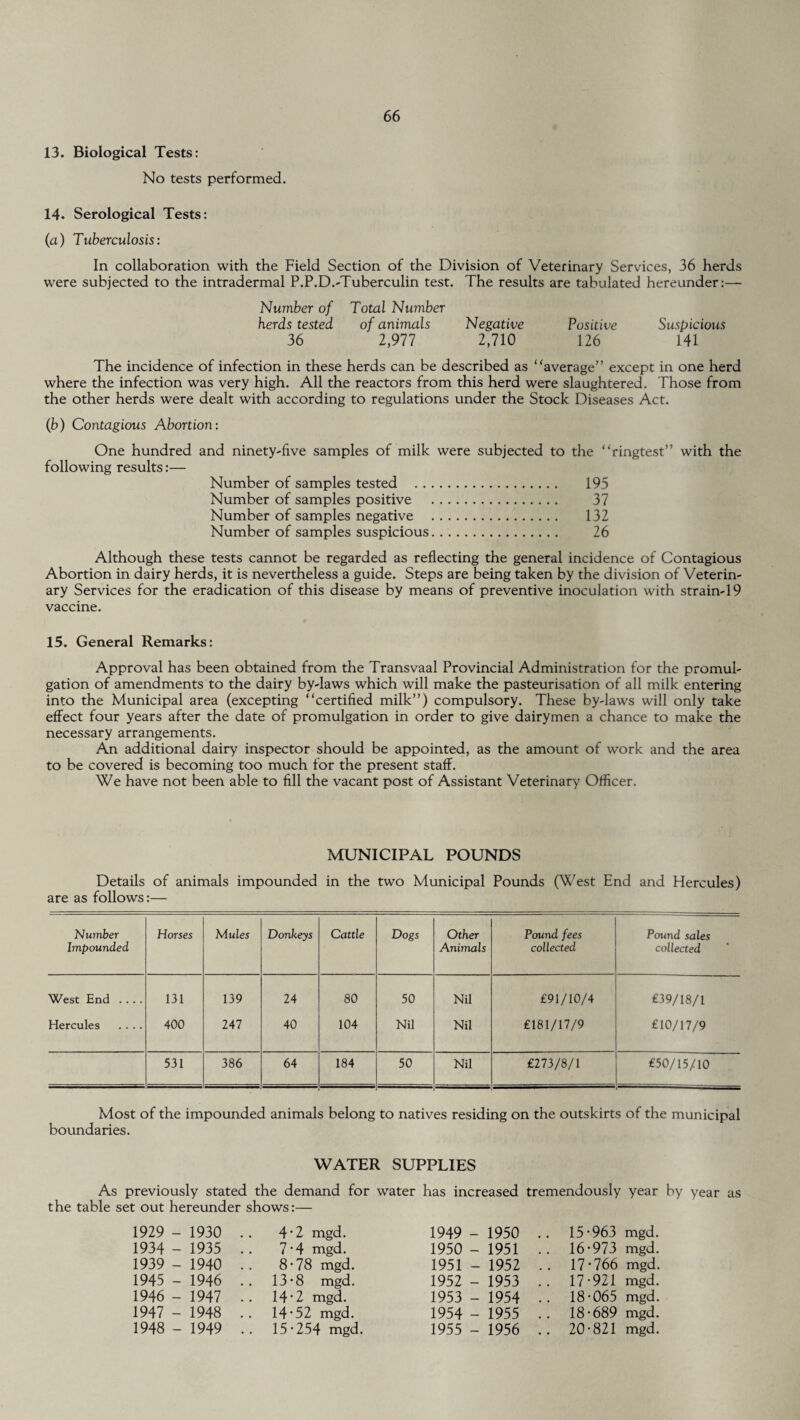 13. Biological Tests: No tests performed. 14. Serological Tests: (a) Tuberculosis: In collaboration with the Field Section of the Division of Veterinary Services, 36 herds were subjected to the intradermal P.P.D.-Tuberculin test. The results are tabulated hereunder:— Number of Total Number herds tested of animals Negative Positive Suspicious 36 2,977 2,710 126 141 The incidence of infection in these herds can be described as “average” except in one herd where the infection was very high. All the reactors from this herd were slaughtered. Those from the other herds were dealt with according to regulations under the Stock Diseases Act. (b) Contagious Abortion: One hundred and ninety-five samples of milk were subjected to the “ringtest” with the following results:— Number of samples tested . 195 Number of samples positive . 37 Number of samples negative . 132 Number of samples suspicious. 26 Although these tests cannot be regarded as reflecting the general incidence of Contagious Abortion in dairy herds, it is nevertheless a guide. Steps are being taken by the division of Veterin¬ ary Services for the eradication of this disease by means of preventive inoculation with strain-19 vaccine. 15. General Remarks: Approval has been obtained from the Transvaal Provincial Administration for the promul¬ gation of amendments to the dairy by-laws which will make the pasteurisation of all milk entering into the Municipal area (excepting “certified milk”) compulsory. These by-laws will only take effect four years after the date of promulgation in order to give dairymen a chance to make the necessary arrangements. An additional dairy inspector should be appointed, as the amount of work and the area to be covered is becoming too much for the present staff. We have not been able to fill the vacant post of Assistant Veterinary Officer. MUNICIPAL POUNDS Details of animals impounded in the two Municipal Pounds (West End and Hercules) are as follows:— Number Horses Mules Donkeys Cattle Dogs Other Pound fees Pound sales Impounded Animals collected collected West End .... 131 139 24 80 50 Nil £91/10/4 £39/18/1 Hercules .... 400 247 40 104 Nil Nil £181/17/9 £10/17/9 531 386 64 184 50 Nil £273/8/1 £50/15/10 Most of the impounded animals belong to natives residing on the outskirts of the municipal boundaries. WATER SUPPLIES As previously stated the demand for water has increased tremendously year by year as the table set out hereunder shows:— 1929 - 1930 1934 - 1935 1939 - 1940 1945 - 1946 1946 - 1947 1947 - 1948 1948 - 1949 4*2 mgd. 7- 4 mgd. 8- 78 mgd. 13-8 mgd. 14’2 mgd. 14 * 52 mgd. 15-254 mgd 1949 - 1950 1950 - 1951 1951 - 1952 1952 - 1953 1953 - 1954 1954 - 1955 1955 - 1956 15- 963 mgd. 16- 973 mgd. 17- 766 mgd. 17- 921 mgd. 18- 065 mgd. 18-689 mgd. 20-821 mgd.