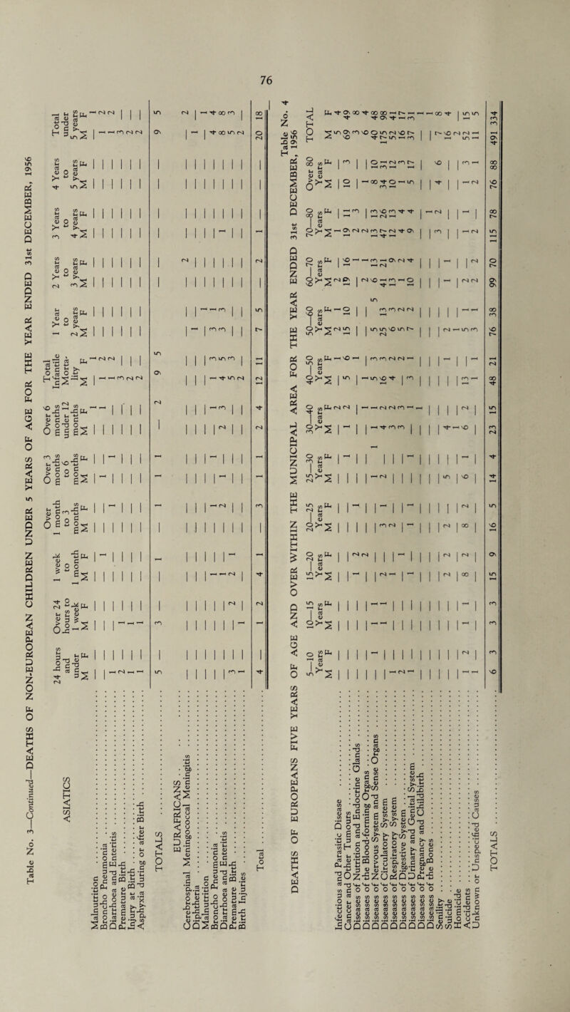 76 - 8 §*' >« v co rT £ Ip Pip CO _ o3 O O o >< >■- *- S° rr as *3 y- - nS i na rs cn O i—i < >—i CO < co s o e 3 c 2 St2 i- o 3-3 2 <■> J2 3 co O m £ £ u <D 4S cO Ip o W> a *c z: hm .Pi 3 rt rn r-a CO ^ ^ S 5 CO *rt §- & #co *+j •c <d •w d W,d 3 .SS g«l ii fcJr 1.2. & jo, a in 3< is '’toon | m in ao in c/3 P < H O H co Z < o HP E < pi O UJ M 3 1 5 CO 3 a.2 cD |p o g Jajj <D -d . UQ co C ’3 <L> 3 -w O 3 5tf3 s « 3-3.53 m 2 3 cq <u 3 co ^ co <u 3 O H Ph b 2 o 2 u-f! 3 3 4-» M CO _ - - £-£ cs O 2 « t 'i in ‘-a ScaQoiPa < H H o v <D lO 00 u I <D o O (nPa-O H? Ip I 03 ’toi’t — n i/S V/S T—P r^) r^) Tf N ITi iH I t^NONN^ 1 y-4 tn V-H Os 00 1 ^ QO O ^ u^> 1 ^ 1 1 *-H CvJ 76 1 rn \0 rn ,,t' 1 ^ rsi t-p i—1 (S 1 1 - 1 78 N N c<S r- N On 1 ^ I-- t—i m —' 3v is s- ’—1 is 1 1 - | r 70 I (SiOnnnO 1 1 ~ | 66 m | | m <n is is 1 1 1 1 t-P y—t 38 | min'CmN 1 1 <vi i—i xrs m 76 T3 3 CO o C/5 c co oc Ip O a 2 £ c CO ??cn (Z> cO Ip CO 0-i XJ d CO C/5 d #o ’•M O 0) d “C^ O rj O 2 co g C c 4-> w*S £ g. -a B 2co 3 0“ «^co t §0-2 •2 3S 0-3 h® £ 3 CO bs o £ 2.3 m v fcn.B — -T3 co 0^ <u -3^3 ^6 £CJ •^2 03 in c .t^-3 co t) a So rt .> >■ 3 3 ijH t 5 o ftssa® ss .sp-c a 2 pi Q D pli-S 'pp 'pp Vm ^4p 'pp 0 0 0 0 0 C/5 C/5 C/5 C/5 C/5 C/5 C/5 C/5 C/5 <D<D<DU<D<D<D<D<D C/5C/5C/595C/5C/5C/5C/5C/5 C0c0c0c0c0c0c0c0c0 <D<D<D<D<D<D<D<D<D z-Szu V4_, V4_, tp_, 0 0 0 0 <D d CO u T3 <u 13 •*p u <D a c D *- o C/3 p < H o H ^cjoqqqqqqqqIw <D CO 3 3 U <D ‘p^ O u 3 X<D 3 5 O 3