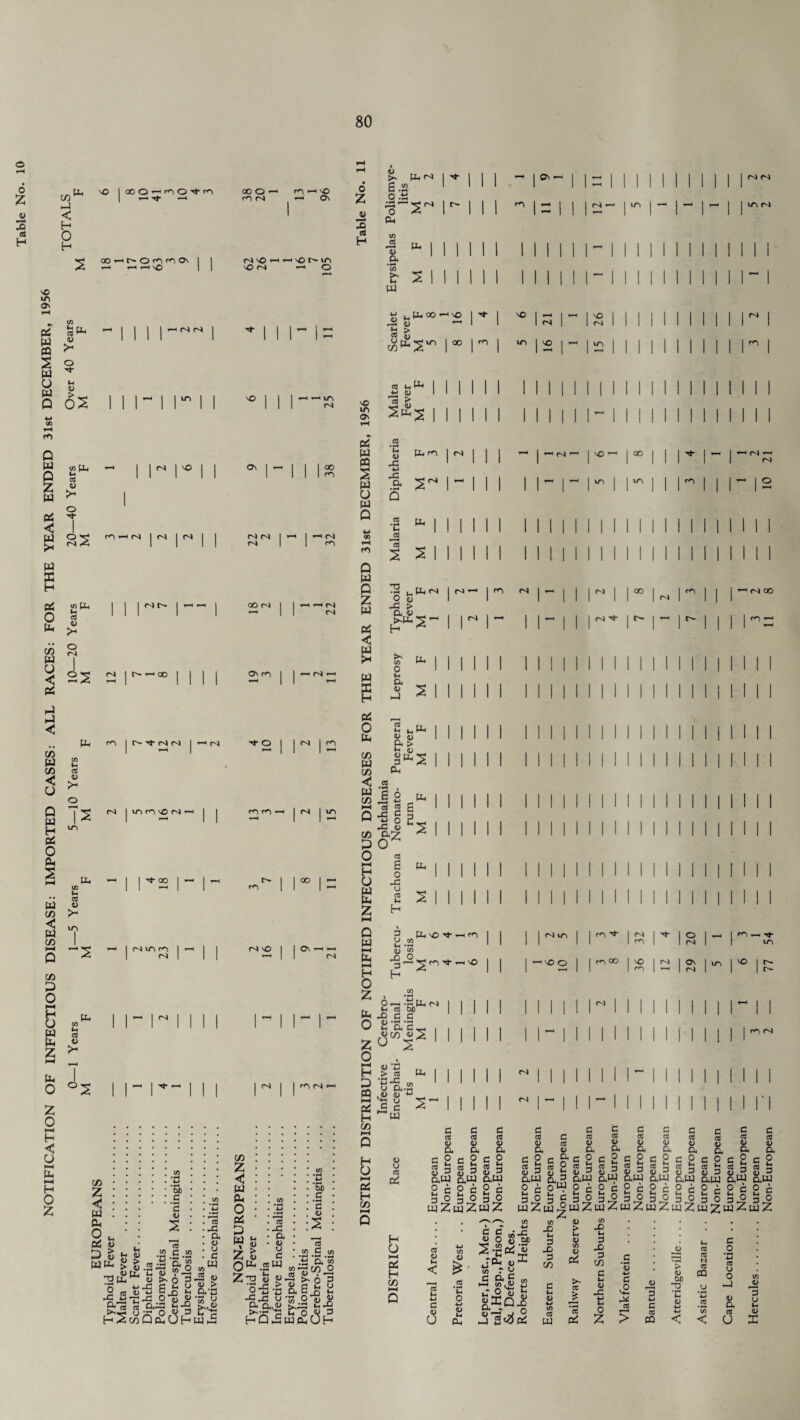 o Z JU 3 cs H CO W < H O H a Os a „ tn PS a CQ 1 W o w 0 -*-> (A tH m P a P z w PS < a a X H PS O a CO W U < PS a p < co Pd co < U P Pd H PS O a s Pd c/D < Pd C/D V 5* o -Hf I-. u > M- oS <n i- CQ 4> >< CO - ea 0 >- H U Pd a z f, ptc 0 z o >-H H < u I—c a i—c H o z <9 o JH \0 | OOO^f'DO'tf'l I ^ ^ — 00 o rn c-4 *—i m t-h vO Ov 2 2 OOi-T^Of^^ON H t-h \Q n> \0 i 'O cs I'Ot'in — o m I I o CO pL, -H 1-1 08 <L> >* o ^ cs) zi (A Uh H CO <U O n) M I vO Os I fH in oo m m»—1 m 1 ^ I CS) l| Cs) Cs) 1 ^ 1 1 1 1 1 n) 1 1 r*'- I hh i>- *-• oo • ni rn 00^ I |-PJ Os cn I I — nJ i PU rt N N I hm r-4 -S- O m m o cs ’ | m rn 1 N 1 ^ T-H 1 1 • PU t-H I 1 00 1 *—• 1 ^ r- I 1 00 1 1 1 ^ m 1 1 CH —I >^H _< P ^ C/D P o PH n) m m c-) cs) vO On -h i cs) ^ I *« ’ I I N C/D z < Pd CL, 0 pS P ; • • • • • • • • • a ; j j • • Z * * (A . . *A . • • • • < • • ;s • • ’3d • • • a • • W) * * c ; ca a ! CA • • c * *H • . '*-* 0 • [Zj .* : ’2 <L) 0 • X : 113 . jp a 5 . 13 .-O : :2 Ih <v co • a . 0) a (H <u • a . 0) • 13 u <u s. « C w 4-> ‘X *rn . u . C Z > <L> u C • ca C3 *a *0 CA 1-^ rn 72 a< o A) 03 ^ , P . «-h « rn * SJ ^63 •SE^ CO <p ~G Q .2 *> •H i_i CO 2 <L> 0) > Oh *£ u (A <D S 23 x 2 ^IIsIcSh^I t^aJcsScScS 0^.2 Z-g « 0’S aw a a. 4) Ph > 4) •d a o u *—* T—- —. >-03 £ f o Z _4> 3 co H >. PP n» £.2 0.2 Os • o a (A CO ID 04 (A E* Pd Pi S k^00’ S 4J 5 l ISO 00 CO (H P-1 *j IU ea ^ g z&x a • rW P- <u •s a pp m & S PL, P C8 •c ca 13 2 3 ^ LL N o £ P3 > Oh W 0* a o CO Jri ^ ^ a; a > ‘ 4! Ph C/D P 0 (-M H O 1 z >-* P Pd Ph H 0 z PL, o z o HH H p PQ HH PS H C/D Sfc2 a 2 3 g a « 2 g X c H 2 o 2hh ps « 5 o.'Z ^ 0 CO £ o PS u co a N 1 VO 1 S 1 ~ 1 26 rn 1 vn is r 1 in N p'OH’-nn 3 O CO 4) ‘S 'g —h1 cn in VO H o gn .2 PL, m in co oo a c .2 t— a c m i | I I a <u *0 > CO 'CrC ^ S’ ~a m cs m vn vO O vO m oo oo oo o Ov cs* n) m cs) rn c>) o Cs) 00 rn o—h Tfr* m vO r- r- m cs) H O i—i PS H c/) 4) U CO a H O HH PS H C/D C c d G G c c G c G G c CO CO CO co G CO CO CO co CO co co CO o> <u <u <u co a> 0) 0) 4> 4> 0 <u a a a a 0) a a a a & a a a 0 O fi P C P r - 9* G P r- c 9 c 9 e 0 e O d P e 0 0 t-H g. co q co § aw aW aw 2 £ P c 2 3 aZwZwZ 2 «ISoP«3#3«3«3#H»li!»l3C»H p cjp<nt<i>'3or'\4>n<yv<pp(i)0o'\<L)^ -3 uw a« aPJ aw uw aw atd aa W 0r;0rjPc^C^c0a0n0ri CS0503030S0S0S030 ^wZwZwZwZwZwzaZwZ aa & p c 0 ti n *-• 0 o 3 w 2 to CO p co i-i 4J 0 <L) O CA .2 *2 o 4-J (U a Ph 0 0 P 4> o S J^8 cag In ,5 41 PS .M X lH 4> a o a a tH 3 a 3 C/D 3 (H 4) HH t/i CO a 41 > 4) i« 4) a S»H co *s a cn a |H 3 a 3 C/3 C G 4> a s 0 Z CS i2 a CO > 2 c CO a _u '> 4> M •V 'C 4> !h CO ee N co a < < G 0 CO u 0 h-4 v a CO u J) 3 u G a> X