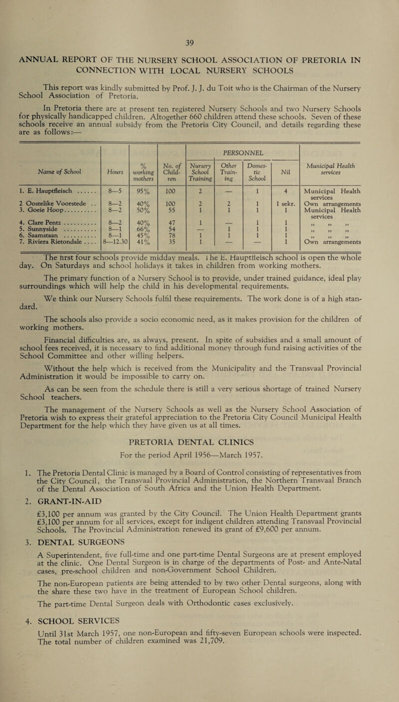 ANNUAL REPORT OF THE NURSERY SCHOOL ASSOCIATION OF PRETORIA IN CONNECTION WITH LOCAL NURSERY SCHOOLS This report was kindly submitted by Prof. J. J. du Toit who is the Chairman of the Nursery School Association of Pretoria. In Pretoria there are at present ten registered Nursery Schools and two Nursery Schools for physically handicapped children. Altogether 660 children attend these schools. Seven of these schools receive an annual subsidy from the Pretoria City Council, and details regarding these are as follows:— PERSONNEL Name of School Hours 0/ /o working mothers No. of Child¬ ren Nursery School Training Other Train¬ ing Domes¬ tic School Nil Municipal Health services 1. E. Hauptfleisch . 8—5 95% 10 0 2 — 1 4 Municipal Health services 2 Oostelike Voorstede .. 8—2 40% 100 2 2 1 1 sekr. Own arrangements 3. Goeie Hoop. 8—2 50% 55 1 1 1 1 Municipal Health services 4. Clare Pentz. 8—2 40% 47 1 — 1 1 5. Sunnyside . 8—1 66% 54 — 1 1 1 »> >> >» 6. Saamstaan . 8—1 45% 78 1 1 1 1 7. Riviera Rietondale .... 8—12.30 41% 35 1 — — 1 Own arrangements The tirst four schools provide midday meals, i he E. Haupttleisch school is open the whole day. On Saturdays and school holidays it takes in children from working mothers. The primary function of a Nursery School is to provide, under trained guidance, ideal play surroundings which will help the child in his developmental requirements. We think our Nursery Schools fulfil these requirements. The work done is of a high stan¬ dard. The schools also provide a socio economic need, as it makes provision for the children of working mothers. Financial difficulties are, as always, present. In spite of subsidies and a small amount of school fees received, it is necessary to find additional money through fund raising activities of the School Committee and other willing helpers. Without the help which is received from the Municipality and the Transvaal Provincial Administration it would be impossible to carry on. As can be seen from the schedule there is still a very serious shortage of trained Nursery School teachers. The management of the Nursery Schools as well as the Nursery School Association of Pretoria wish to express their grateful appreciation to the Pretoria City Council Municipal Health Department for the help which they have given us at all times. PRETORIA DENTAL CLINICS For the period April 1956—March 1957. 1. The Pretoria Dental Clinic is managed by a Board of Control consisting of representatives from the City Council, the Transvaal Provincial Administration, the Northern Transvaal Branch of the Dental Association of South Africa and the Union Health Department. 2. GRANT-IN-AID £3,100 per annum was granted by the City Council. The Union Health Department grants £3,100 per annum for all services, except for indigent children attending Transvaal Provincial Schools. The Provincial Administration renewed its grant of £9,600 per annum. 3. DENTAL SURGEONS A Superintendent, five full-time and one part-time Dental Surgeons are at present employed at the clinic. One Dental Surgeon is in charge of the departments of Post- and Ante-Natal cases, pre-school children and non-Government School Children. The non-European patients are being attended to by two other Dental surgeons, along with the share these two have in the treatment of European School children. The part-time Dental Surgeon deals with Orthodontic cases exclusively. 4. SCHOOL SERVICES Until 31st March 1957, one non-European and fifty-seven European schools were inspected. The total number of children examined was 21,709.