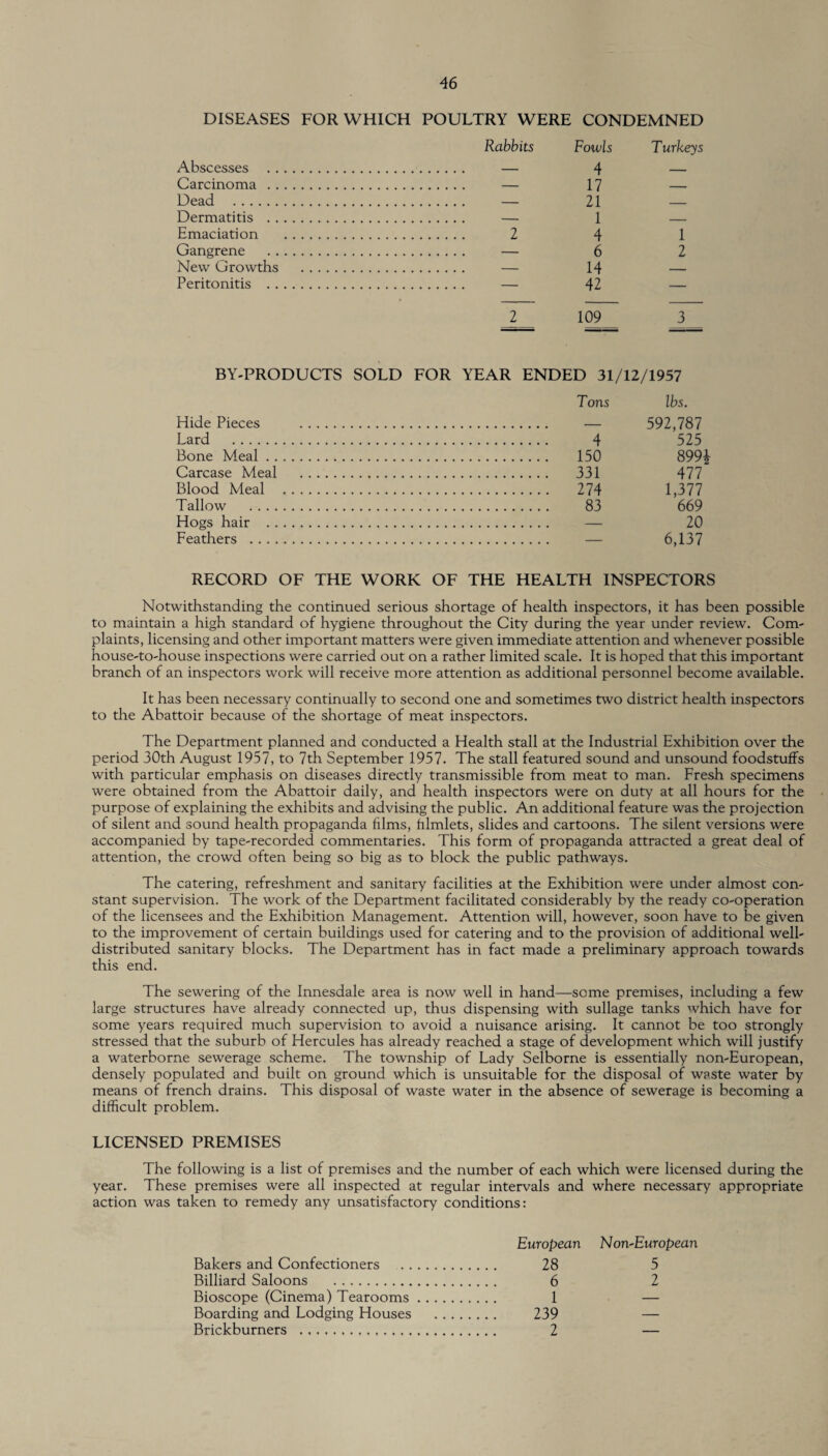 DISEASES FOR WHICH POULTRY WERE CONDEMNED Rabbits Fowls Turkeys Abscesses . — 4 — Carcinoma . — 17 — Dead . — 21 — Dermatitis . —• 1 — Emaciation . 2 4 1 Gangrene . — 6 2 New Growths . — 14 — Peritonitis . — 42 — 2 109 3 BY-PRODUCTS SOLD FOR YEAR ENDED 31/12/1957 Hide Pieces Lard . Bone Meal .. Carcase Meal Blood Meal Tallow Hogs hair . . Feathers .. . . Tons lbs. — 592,787 4 525 150 899| 331 477 274 1,377 83 669 — 20 — 6,137 RECORD OF THE WORK OF THE HEALTH INSPECTORS Notwithstanding the continued serious shortage of health inspectors, it has been possible to maintain a high standard of hygiene throughout the City during the year under review. Com¬ plaints, licensing and other important matters were given immediate attention and whenever possible house-to-house inspections were carried out on a rather limited scale. It is hoped that this important branch of an inspectors work will receive more attention as additional personnel become available. It has been necessary continually to second one and sometimes two district health inspectors to the Abattoir because of the shortage of meat inspectors. The Department planned and conducted a Health stall at the Industrial Exhibition over the period 30th August 1957, to 7th September 1957. The stall featured sound and unsound foodstuffs with particular emphasis on diseases directly transmissible from meat to man. Fresh specimens were obtained from the Abattoir daily, and health inspectors were on duty at all hours for the purpose of explaining the exhibits and advising the public. An additional feature was the projection of silent and sound health propaganda films, filmlets, slides and cartoons. The silent versions were accompanied by tape-recorded commentaries. This form of propaganda attracted a great deal of attention, the crowd often being so big as to block the public pathways. The catering, refreshment and sanitary facilities at the Exhibition were under almost con¬ stant supervision. The work of the Department facilitated considerably by the ready co-operation of the licensees and the Exhibition Management. Attention will, however, soon have to be given to the improvement of certain buildings used for catering and to the provision of additional well- distributed sanitary blocks. The Department has in fact made a preliminary approach towards this end. The sewering of the Innesdale area is now well in hand—some premises, including a few large structures have already connected up, thus dispensing with sullage tanks which have for some years required much supervision to avoid a nuisance arising. It cannot be too strongly stressed that the suburb of Hercules has already reached a stage of development which will justify a waterborne sewerage scheme. The township of Lady Selborne is essentially non-European, densely populated and built on ground which is unsuitable for the disposal of waste water by means of french drains. This disposal of waste water in the absence of sewerage is becoming a difficult problem. LICENSED PREMISES The following is a list of premises and the number of each which were licensed during the year. These premises were all inspected at regular intervals and where necessary appropriate action was taken to remedy any unsatisfactory conditions: European Non-European Bakers and Confectioners . 28 5 Billiard Saloons . 6 2 Bioscope (Cinema) Tearooms. 1 — Boarding and Lodging Houses . 239 — Brickburners . 2 —