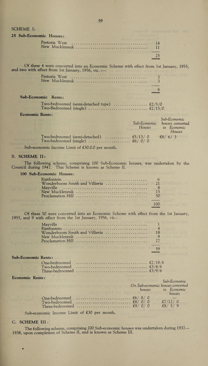 SCHEME I: 25 Sub-Economic Houses: Pretoria West New Muckleneuk 14 11 25 Of these 4 were converted into an Economic Scheme with effect from 1st January, 1955, and two with effect from 1st January, 1956, viz. :— Pretoria West . 3 New Muckleneuk. 3 6 Sub-Economic Rents: Two-bedroomed (semi-detached type) Two-Bedroomed (single) . Economic Rents: Two-bedroomed (semi-detached) . Two-bedroomed (single) . Sub-economic Income Limit of £30.0.0 per month. £2/5/0 £2/15/0 Sub-Economic Houses £5/13/ 0 £6/ 0/ 0 Sub-Economic houses converted to Economic Houses £8/ 6/ 3 B. SCHEME II: The following scheme, comprising 100 Sub-Economic houses, was undertaken by the Council during 1947. This Scheme is known as Scheme II. 100 Sub-Economic Houses: Rietfontein. 6 Wonderboom South and Villieria . 21 Mayville . 8 New Muckleneuk . 15 Proclamation Hill . 50 Of these 50 were converted into an Economic Scheme with effect from the 1st January, 1955, and 9 with effect from the 1st January, 1956, viz.: • Mayville . 1 Rietfontein. 4 Wonderboom South and Villieria . 18 New Muckleneuk . 9 Proclamation Hill . 27 59 Sub-Economic Rents: One-bedroomed . £2/18/6 Two-bedroomed . £3/4/6 Three-bedroomed . £3/9/6 Economic Rents: One-bedroomed . Two-bedroomed . Three-bedroomed . Sub-economic Income Limit of £30 per month. C. SCHEME III: The following scheme, comprising 200 Sub-economic houses was undertaken during 1937— 1938, upon completion of Scheme II, and is known as Scheme III. Sub-Economic On Sub-economic houses converted houses to Economic houses £6/ 8/0 — £8/ 0/ 0 £7/12/ 0 £9/ 0/ 0 £8/ 5/ 9 9