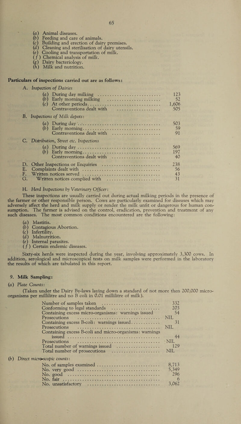 (a) Animal diseases. (b) Feeding and care of animals. (c) Building and erection of dairy premises. (d) Cleaning and sterilisation of dairy utensils. (e) Cooling and transportation of milk. (/ ) Chemical analysis of milk. (g) Dairy bacteriology. (h) Milk and nutrition. Particulars of inspections carried out are as follows: A. Inspection of Dairies (a) During day milking . 123 (b) Early morning milking . 52 (c) At other periods. 1,606 Contraventions dealt with . 505 B. Inspections of Milk depots: (a) During day . .. 503 (b) Early morning. 59 Contraventions dealt with . 91 C. Distribution, Street etc. Inspections (a) During day. 569 (b) Early morning. 197 Contraventions dealt with . 40 D. Other Inspections or Enquiries . 238 E. Complaints dealt with . 56 F. Written notices served . 43 G. Written notices complied with . 31 FI. Herd Inspections by Veterinary Officer: These inspections are usually carried out during actual milking periods in the presence of the farmer or other responsible person. Cows are particularly examined for diseases which may adversely affect the herd and milk supply or render the milk unfit or dangerous for human con¬ sumption. The farmer is advised on the control, eradication, prevention and treatment of any such diseases. The most common conditions encountered are the following: (a) Mastitis. (b) Contagious Abortion. (c) Infertility. (d) Malnutrition. (e) Internal parasites. (f ) Certain endemic diseases. Sixty-six herds were inspected during the year, involving approximately 3,300 cows. In addition, serological and microscopical tests on milk samples were performed in the laboratory the results of which are tabulated in this report. 9. Milk Sampling: (a) Plate Counts: (Taken under the Dairy By-laws laying down a standard of not more then 200,000 micro¬ organisms per millilitre and no B coli in 0.01 millilitre of milk). Number of samples taken . 332 Conforming to legal standards . 203 Containing excess micro-organisms: warnings issued 54 Prosecutions . NIL Containing excess B-coli: warnings issued. 31 Prosecutions . NIL Containing excess B-coli and micro-organisms: warnings issued . 44 Prosecutions . NIL Total number of warnings issued . 129 Total number of prosecutions . NIL (b) Direct microscopic counts: No. of samples examined. 8,713 No. very good . 5,349 No. good . 296 No. fair . 6 No. unsatisfactory . 3,062