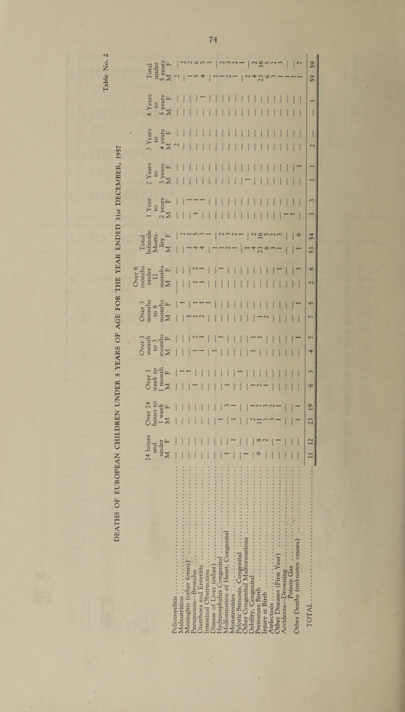 r-l 6 Z 3 rt H _, G grjL, I g-G « ^ 3^2 N I -tn* Nr^N^H | NvO N n ’—'N’-' I N ^ VO m ^ m On m On U*N w to rT p Ph cC cC O 0 <D >-. ^ >> in ON r-H PS W CQ 2 w o w o Q w Q Z MJ PS < HJ f* w X H PS c P w o < tu 0 c/) PS < w >* U5 PS w Q z p z w PS Q p »-H X u z < w cu o PS p w p o C/5 E H < w p S'1 “r. I b *-> p OJ o S > ~ >\j M rn X 2 £p* S o S v< ^ C4 s ep O ^ <D > o n4 t-4 <D > o 1 <u o o, X n4 X o x ^-<72 a pL, rrt 4-> 4-> g. S « o.-^ n^g; “ to C PP ^-G i_< 4-> NO 4-> <u C Q C ► O S OE ES t O O | OS^lS _ o-d iS £p_, o PU -2 3 Sh P-, §3 « ^ « g ^ '3 2 CO 1 Nr^iN' N^OifiNn NO 1 1 ^ 'B- ■«*■ y—t y—t pvj y—H I 1 1 < on 1 1 1 1 rxi 1 m r-J < t>* m ’ QON I —• -m I On m NO On cC -u* *2 <u bfl c _ 0 *CJ <n £ o o-G GS u !-, d <3 o ■•6m c° I £.2 «.2 3 .5 ’Q G c 3 g g 2 E’c 3 -r? 05 <U V O *r-< c CP ^ Cp CO ♦h e £ 0'S tJ.°- p to g s C U ■—r9 ^ w 2 . Zj <U CO u ^ > 3 O OJ ^3 o 9 c v -d -r, t? . CO • a • #o *4-> ^ 03 .§ E d g 10 ^2 MGP G es O 5 CB » u.a -d *0 .tJ « w <u d o U h G o o « *2 *+- c o fc aj « E ,“.■§ S-G § a§a SgUj) wcj >:d U 4M *r *-• ^3 a* ^ (p 7P2 c O _ri _D p 4-* . m “ m es gQ >, U <h C w 4) . 3 . 03 . U c CO P log d G-M ^ o g o “ 3 G O Q PG CO C <U 75 u u CT3 <U Q <u -G -1 < H O H i< O