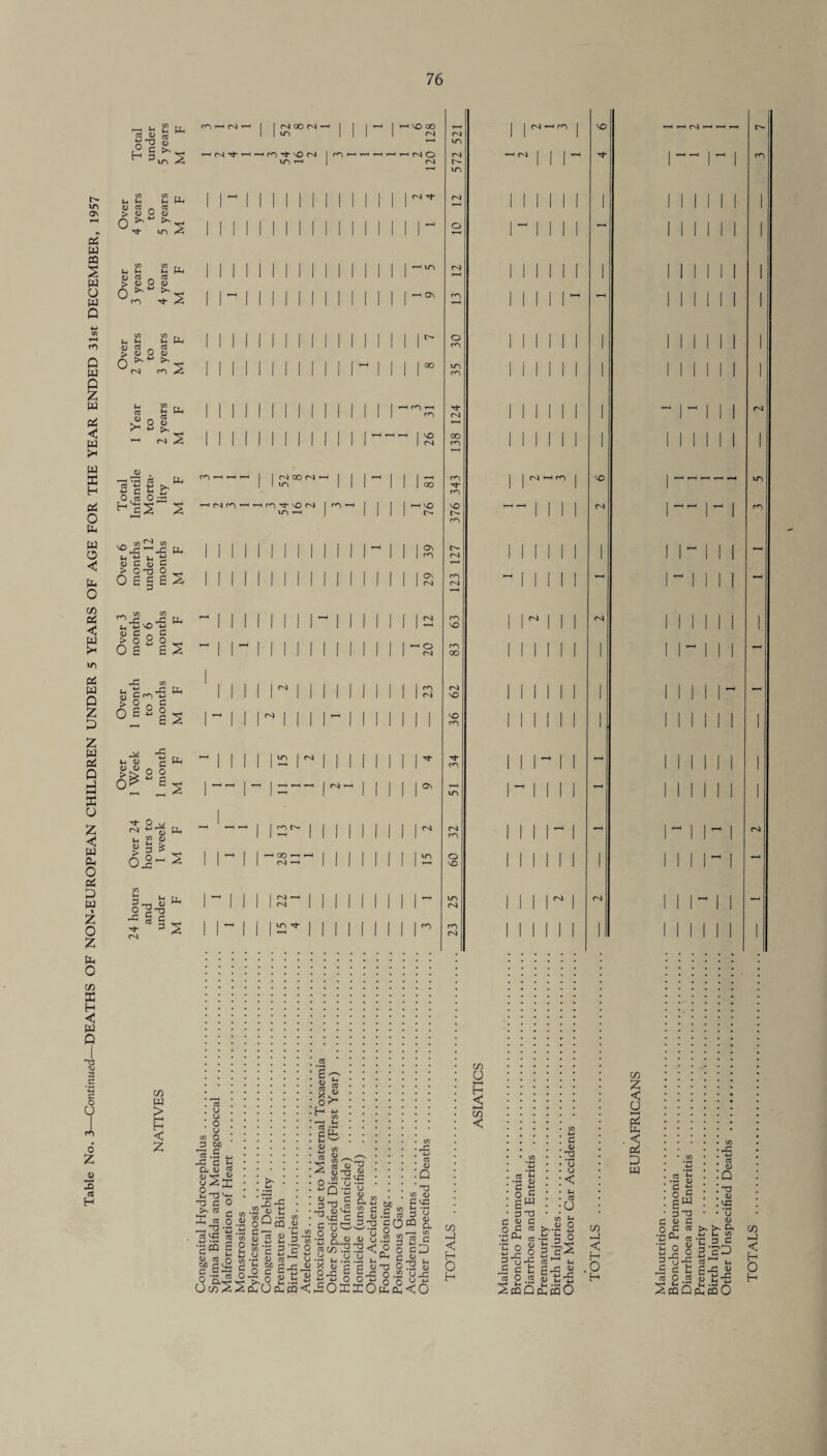 3 ft U P- C/3 <D « _ r\ >■w 03 >■ w ro> r_. u »- > 0 “ ti¬ ^s ■ « 2 ® £ 0 8 I I N GO N ^ I 1 1 T-H 1 ’—1 CO 1 1 (SI — r«~) 1 VO ^ y-H fvl T^ _ r- 1 1 ^ III 1 Csl Csl 1 1 1 uc XT) -H | Csl 1 1 1 1 1 1 T—H uc 1 1 II II 1 1 1 II || 1 I Csl Tf- Csl l i 1 1 1 | , 1 1 1 1 1 1 , II 1 1 1 1 1 1 1 1 1 1 1 1 1 i i 1 1 1 1 1 1 1 1 1 1 1 1 II II 1 1 1 | 1 1 1 1 1 I 1 1 — O 1 T~H 1 1 1 | T-H 1 1 1 1 1 1 1 1 1 1 I I 1 1 1 1 1 1 1 II 1 1 i 1 1 1 1 1 1 1 1 1 1 II 1 1 1 1 I 1 1 1 1 II 1 1 Csl I 1 1 1 1 1 1 1 1 1 1 1 1 1 I 1 T-H i i 1 1 1 1 1 1 II 1 1 1 1 1 1 1 1 1 1 1 1 1 1 II 1 II 1 1 II II 1 1 1 T—H i i 1 1 1 1 1 1 1 1 1 1 II 1 1 II II 1 1 1 1 1 1 1 1 1 t- o l i 1 1 1 1 1 1 1 1 1 1 1 i 1 1 1 1 1 1 1 1 1 1 1 1 1 1 1 1 1 i i 1 1 1 1 1 1 1 1 1 1 1 1 1 1 00 ICN 1 i 1 1 1 1 1 1 1 1 II 1 ■ CO 1 1 1 1 1 1 1 1 1 1 1 II 1 1 1 C3 y—> I i 1 1 1 1 1 — 1 — 1 1 1 Csl 1 1 1 1 1 1 1 1 1 1 1 1 1 II c~) Csl i i 1 1 1 I 1 1 III T-‘ T—< 1 \Q cn 1 1 1 II 1 1 1 (75 PJ > l-H H < 2 . 03 . . U . U . o . u C/3 O P OB 're G 8S£ : :* : : : 2 d3 '+- O d o - „ Gq-p • • >• re - iu tJ • • 2 re §| §Qc5 S : I I O *Tj 4-> f-1 ! * J”* ai ai i s a 9« •a« C hS'H 3^2 E O « u ^ESfioc g-S-a 5 •2’« o-2 S OwSSp-OP-(CC|< • g~. • S *d. : a 8 : : : : : : • g?~ • • ! H <-> I i I '. I I ‘•CO ■ .—c 1—. : gg, :::::: . . • « CO 2 : : : : 0 ^ :::: WQ g ^ CO • -2 -g’SjS Is c S | aU3 C S ^ ? . .*“3 '1 -r-t fi'GG33 gO® •B g.« « o.2 3 2 re c/5 3 £2 < .P O c .2 * .y .y n ^ p v XoccotiO.H O _p 5 o .52 u sox£Of£f2<6 03 <L> Q T3 <D Eg ’0 CD a CO C D (H (D -P c/5 -1 < H O C/5 O H-H < 175 < 75 i—i < H .0 (75 2 < O 2 E < e2 D w .C/3 • .JC • • C/> • • ; ;c ; • s :.s’S • :q : :-o . O rS . .CD • £w • -Eg • 3 T3 • • u c CD C w o c 03 £r « 5 ” 2 -C D P 'S 2 o 3 •g'D 3 u -P re 1—11 t< g P t P-P « S CO 5 pE CQ 0 (75 >—) < H O