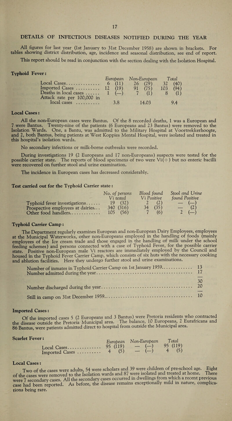 DETAILS OF INFECTIOUS DISEASES NOTIFIED DURING THE YEAR All figures for last year (1st January to 31st December 1958) are shown in brackets. For tables showing district distribution, age, incidence and seasonal distribution, see end of report. This report should be read in conjunction with the section dealing with the Isolation Hospital. Typhoid Fever: Local Cases. Imported Cases. Deaths in local cases. Attack rate per 100,000 in local cases . European Non'European Total 6 (ID 26 (29) 32 (40) 12 (19) 91 (75) 103 (94) 1 (-) 7 (1) 8 (1) 3.8 14.03 9.4 Local Cases: All the non-European cases were Bantus. Of the 8 recorded deaths, 1 was a European and 7 were Bantus. Twenty-nine of the patients (6 Europeans and 23 Bantus) were removed to the Isolation Wards. One, a Bantu, was admitted to the Military Hospital at Voortrekkerhoogte, and 2, both Bantus, being patients at West Koppies Mental Hospital, were isolated and treated in this hospital’s isolation wards. No secondary infections or milk-borne outbreaks were recorded. During investigations 19 (2 Europeans and 17 non-Europeans) suspects were tested for the possible carrier state. The reports of blood specimens of two were Vi(+) but no enteric bacilli were recovered on further stool and urine examination. The incidence in European cases has decreased considerably. Test carried out for the Typhoid Carrier state: No. of persons Vi tested Typhoid fever investigations. 19 (32) Prospective employees at dairies... 340 (316) Other food handlers. 105 (56) Blood found Vi Positive 2 (2) 34 (35) 7 (6) Stool and Urine found Positive 2 (-) (2) (-) Typhoid Carrier Camp: The Department regularly examines European and non-European Dairy Employees, employees at the Municipal Waterworks, other non-Europeans employed in the handling of foods (mainly employees of the Ice cream trade and those engaged in the handling of milk under the school feeding schemes) and persons connected with a case of Typhoid Fever, for the possible carrier state. Positive non-European male Vi reactors are immediately employed by the Council and housed in the Typhoid Fever Carrier Camp, which consists of six huts with the necessary cooking and ablution facilities. Here they undergo further stool and urine examinations. Number of inmates in Typhoid Carrier Camp on 1st January 1959. 13 Number admitted during the year. 17 30 Number discharged during the year. 20 Still in camp on 31st December 1959. 10 Imported Cases: Of the imported cases 5 (2 Europeans and 3 Bantus) were Pretoria residents who contracted the disease outside the Pretoria Municipal area. The balance, 10 Europeans 2 Eurafricans and 86 Bantus, were patients admitted direct to hospital from outside the Municipal area. N on-European T ota l - (-) 95 (119) - (-) 4 (5) ocariet rever European Local Cases. 95 (119) Imported Cases. 4 (5) Local Cases: Two of the cases were adults, 54 were scholars and 39 were children of pre-school age. Eight of the cases were removed to the Isolation wards and 87 were isolated and treated at home. There were 7 secondary cases. All the secondary cases occurred in dwellmgs from which a recent previous case had been reported. As before, the disease remains exceptionally mild m nature, complica¬ tions being rare.