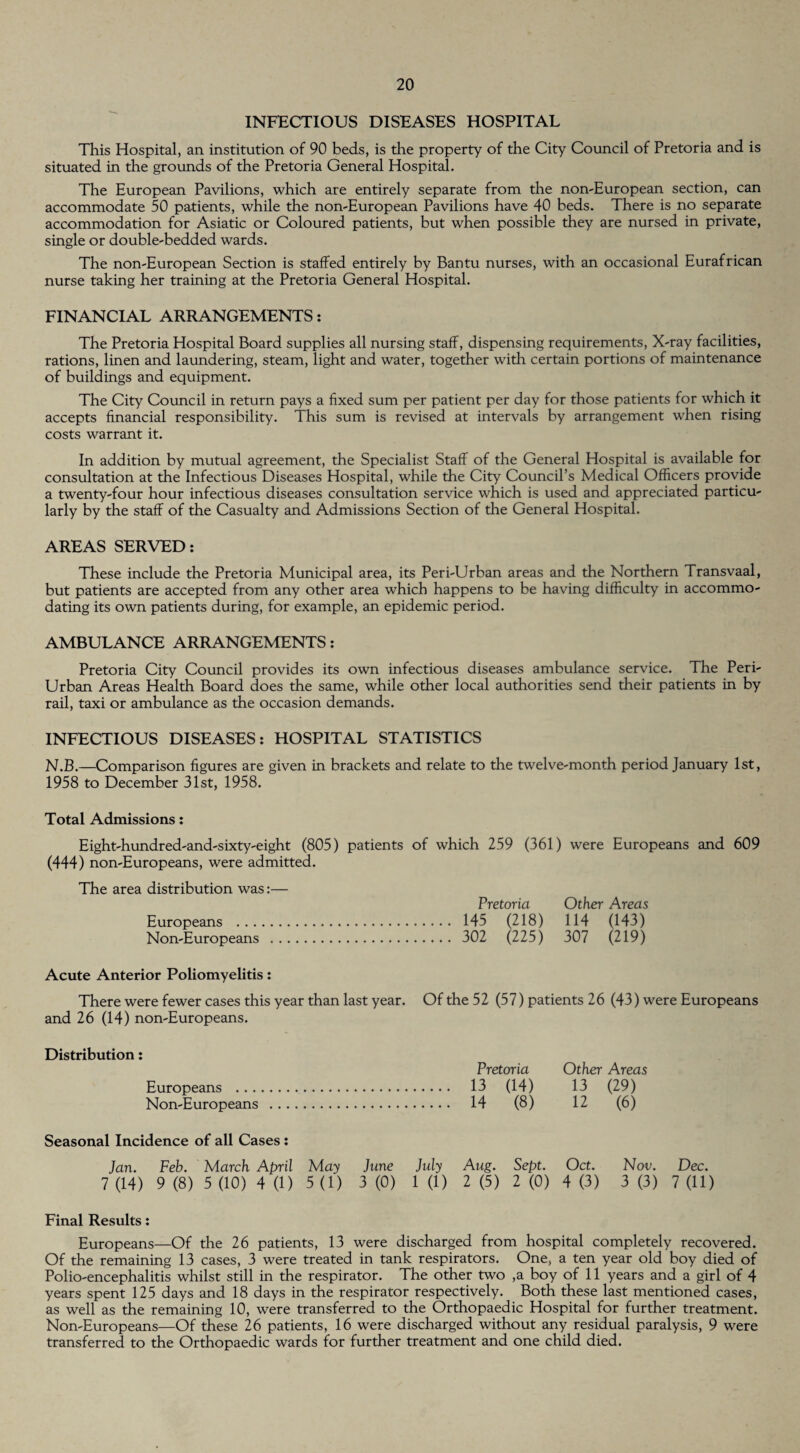 INFECTIOUS DISEASES HOSPITAL This Hospital, an institution of 90 beds, is the property of the City Council of Pretoria and is situated in the grounds of the Pretoria General Hospital. The European Pavilions, which are entirely separate from the non-European section, can accommodate 50 patients, while the non-European Pavilions have 40 beds. There is no separate accommodation for Asiatic or Coloured patients, but when possible they are nursed in private, single or double-bedded wards. The non-European Section is staffed entirely by Bantu nurses, with an occasional Eurafrican nurse taking her training at the Pretoria General Hospital. FINANCIAL ARRANGEMENTS: The Pretoria Hospital Board supplies all nursing staff, dispensing requirements, X-ray facilities, rations, linen and laundering, steam, light and water, together with certain portions of maintenance of buildings and equipment. The City Council in return pays a fixed sum per patient per day for those patients for which it accepts financial responsibility. This sum is revised at intervals by arrangement when rising costs warrant it. In addition by mutual agreement, the Specialist Staff of the General Hospital is available for consultation at the Infectious Diseases Hospital, while the City Council’s Medical Officers provide a twenty-four hour infectious diseases consultation service which is used and appreciated particu¬ larly by the staff of the Casualty and Admissions Section of the General Hospital. AREAS SERVED: These include the Pretoria Municipal area, its Peri-Urban areas and the Northern Transvaal, but patients are accepted from any other area which happens to be having difficulty in accommo¬ dating its own patients during, for example, an epidemic period. AMBULANCE ARRANGEMENTS: Pretoria City Council provides its own infectious diseases ambulance service. The Peri- Urban Areas Health Board does the same, while other local authorities send their patients in by rail, taxi or ambulance as the occasion demands. INFECTIOUS DISEASES: HOSPITAL STATISTICS N.B.—Comparison figures are given in brackets and relate to the twelve-month period January 1st, 1958 to December 31st, 1958. Total Admissions: Eight-hundred-and-sixty-eight (805) patients of which 259 (361) were Europeans and 609 (444) non-Europeans, were admitted. The area distribution was:— Pretoria Other Areas Europeans . 145 (218) 114 (143) Non-Europeans . 302 (225) 307 (219) Acute Anterior Poliomyelitis: There were fewer cases this year than last year. Of the 52 (57) patients 26 (43) were Europeans and 26 (14) non-Europeans. Distribution: Europeans ... Non-Europeans Seasonal Incidence of all Cases: Jan. Feb. March April May June July 7 (14) 9 (8) 5 (10) 4 (1) 5 (1) 3 (0) 1 (1) Pretoria Other Areas 13 (14) 13 (29) 14 (8) 12 (6) Aug. Sept. Oct. Nov. Dec. 2 (5) 2 (0) 4 (3) 3 (3) 7 (ID Final Results: Europeans—Of the 26 patients, 13 were discharged from hospital completely recovered. Of the remaining 13 cases, 3 were treated in tank respirators. One, a ten year old boy died of Polio-encephalitis whilst still in the respirator. The other two ,a boy of 11 years and a girl of 4 years spent 125 days and 18 days in the respirator respectively. Both these last mentioned cases, as well as the remaining 10, were transferred to the Orthopaedic Hospital for further treatment. Non-Europeans—Of these 26 patients, 16 were discharged without any residual paralysis, 9 were transferred to the Orthopaedic wards for further treatment and one child died.