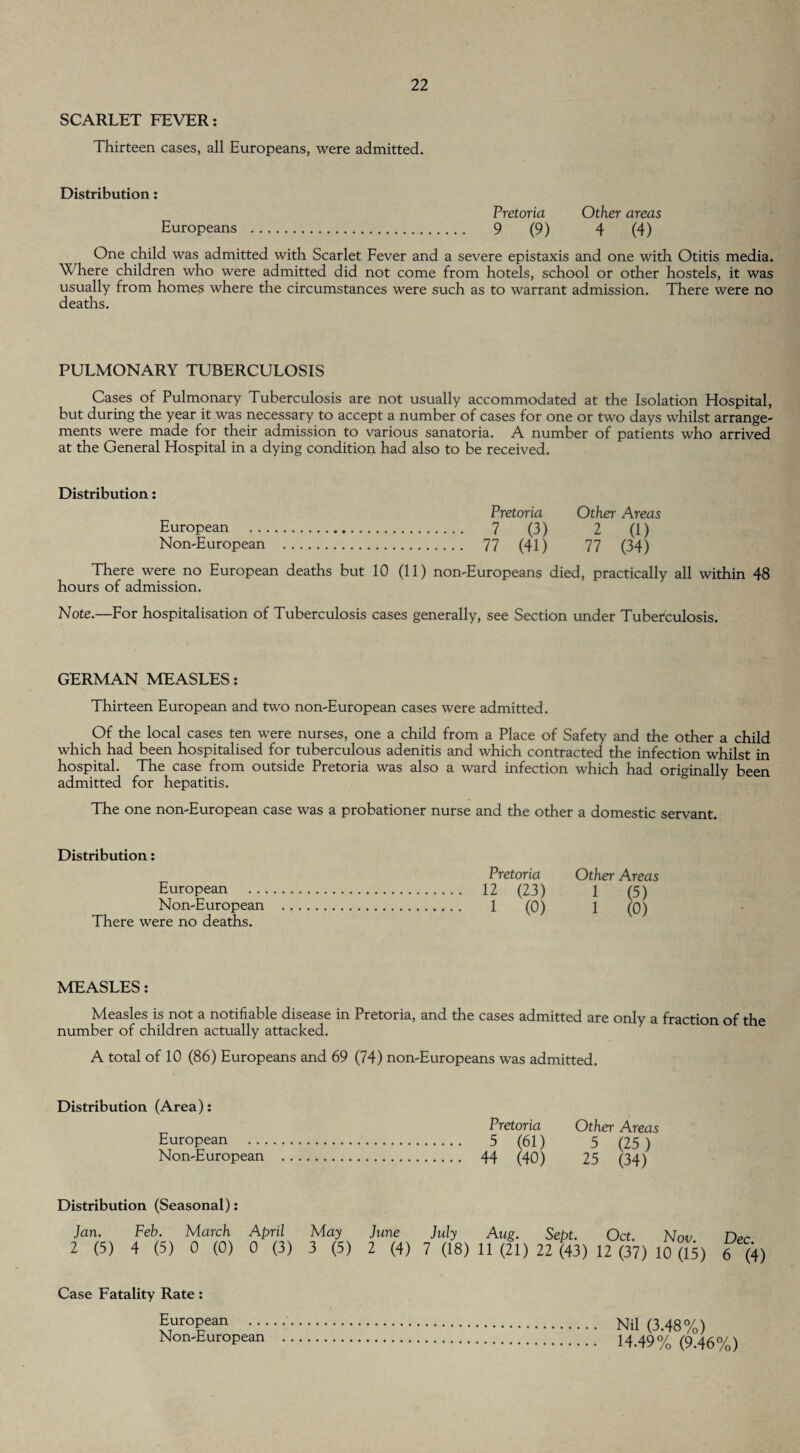 SCARLET FEVER: Thirteen cases, all Europeans, were admitted. Distribution: Europeans Pretoria Other areas 9 (9) 4 (4) One child was admitted with Scarlet Fever and a severe epistaxis and one with Otitis media. Where children who were admitted did not come from hotels, school or other hostels, it was usually from homes where the circumstances were such as to warrant admission. There were no deaths. PULMONARY TUBERCULOSIS Cases of Pulmonary Tuberculosis are not usually accommodated at the Isolation Hospital, but during the year it was necessary to accept a number of cases for one or two days whilst arrange¬ ments were made for their admission to various sanatoria. A number of patients who arrived at the General Hospital in a dying condition had also to be received. Distribution: Pretoria European . 7 (3) Non-European . 77 (41) Other Areas 2 (1) 77 (34) There were no European deaths but 10 (11) non-Europeans died, practically all within 48 hours of admission. Note.—For hospitalisation of Tuberculosis cases generally, see Section under Tuberculosis. GERMAN MEASLES: Thirteen European and two non-European cases were admitted. Of the local cases ten were nurses, one a child from a Place of Safety and the other a child which had been hospitalised for tuberculous adenitis and which contracted the infection whilst in hospital. The case from outside Pretoria was also a ward infection which had originally been admitted for hepatitis. The one non-European case was a probationer nurse and the other a domestic servant. Distribution: European Non-European There were no deaths. Pretoria 12 (23) 1 (0) Other Areas 1 (5) 1 (0) MEASLES: Measles is not a notifiable disease in Pretoria, and the cases admitted are onlv a fraction of tKc 1 f 1 »1 1 ii ii / u w 1 LHC number or children actually attacked. A total of 10 (86) Europeans and 69 (74) non-Europeans was admitted. Distribution (Area): European Non-European Pretoria 5 (61) 44 (40) Other Areas 5 (25) 25 (34) Distribution (Seasonal): Jan. Feb. March April May June July Aug. Sept. Oct Nnv 2 (5) 4 (5) 0 (0) 0 (3) 3 (5) 2 (4) 7 (18) 11 (21) 22 (43) 12 (37) 10 (15) Dec. 6 (4) Case Fatality Rate: European .. Nil (3.48%) Non-European . !4.49% (9.46%)