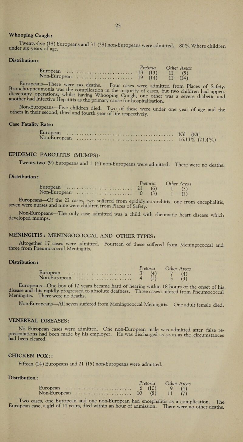 Whooping Cough: Twenty-five (18) Europeans and 31 (28) non-Europeans were admitted. 80 % Where children under six years or age. Distribution: „ Pretoria European . 13 (13) Non-European . 19 (14) Other Areas 12 (5) 12 (14) Europeans—There were no deaths. Four cases were admitted from Places of Safety. Broncho-pneumonia was the complication in the majority of cases, but two children had appen- dicecto^ °P^ra^lons> whilst having Whooping Cough, one other was a severe diabetic and another had Infective Hepatitis as the primary cause for hospitalisation. Non-Europeans—Five children died. Two of these were under one year of age and the others in their second, third and fourth year of life respectively* Case Fatality Rate: £ur°Pean . Nil (Nil Non-European . 16.13% (21.4%) EPIDEMIC PAROTITIS (MUMPS): Twenty-two (9) Europeans and 1 (4) non-Europeans were admitted. There were no deaths. Distribution: Pretoria Other Areas European . 21 (6) 1 (3) Non-European . 0 (3) 1 (1) Europeans Of the 22 cases, two suffered from epididymo-orchitis, one from encephalitis seven were nurses and nine were children from Places of Safety. Non-Europeans—The only case admitted was a child with rheumatic heart disease which developed mumps. MENINGITIS: MENINGOCOCCAL AND OTHER TYPES: Altogether 17 cases were admitted. Fourteen of these suffered from Meningococcal and three from Pneumococcal Meningitis. Distribution: Pretoria Other Areas European . 3 (4) 7 (4) Non-European . 4 (1) 3 (3) Europeans—One boy of 12 years became hard of hearing within 18 hours of the onset of his disease and this rapidly progressed to absolute deafness. Three cases suffered from Pneumococcal Meningitis. There were no deaths. Non-Europeans—All seven suffered from Meningococcal Meningitis. One adult female died. VENEREAL DISEASES: No European cases were admitted. One non-European male was admitted after false re¬ presentations had been made by his employer. He was discharged as soon as the circumstances had been cleared. CHICKEN POX:: Fifteen (14) Europeans and 21 (15) non-Europeans were admitted. Distribution: European Non-European Pretoria Other Areas 6 (10) 9 (4) 10 (8) 11 (7) Two cases, one European and one non-European had encephalitis as a complication. The European case, a girl of 14 years, died within an hour of admission. There were no other deaths.