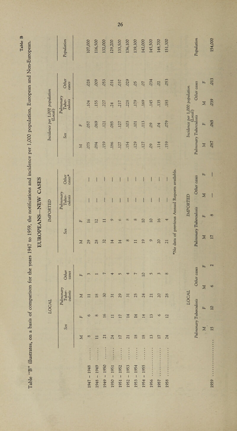 m JU 3 rt H G cd <U 0, O H a w \ a o £ G cd G cd <U a o i-i G W G O 4-> cd 3 o, o a o o o l-l 0) o, <u o c <u T3 •«—< o .3 TJ G cd co fi 0 •hh 4-> cd u M3 •i—( ■M o a 0) 3 o\ vn Os Os s o ••d a 5, o -ft. O o — s — o v-d, <u w •ft, <sj cj S <U q 2 Q w H K O ft, S <U rJC O pi qj o-oo -sH ° ft. X co b * O </> r-O <U 4-> V) o s 2 t-. .X» p lo 0-0 0 ° a. x <U CO a o o o o O o O o o O o g o o Q o o o o o O o o o o o o Q a o in o_ 04 in 1—-1 co o in o- CO Q _a NO r4 On co NO ON 04 in oo —r Tt- m 3 o ro 04 CO co co -Gf- m n. o' ft. r—1 r-H 1—( t-H r '< 1—H O CX 00 ON co »—< ON 04 o in CO CO 04 in o o o o o O o o cO o CO o4 m O O ^t“ o m r— in o4 T—I 04 '*t- 04 CO 04 04 ON o- ON VO m m CO in oo IX, o- On m no O O m On On m O O —' in oo o NO 00 04 Tj- m ON 04 04 On ' O On m fJs NO 04 ^ On NO NO On 04 00 04 04 CO 00 On On O 04 3 a c < v> 3 O *£ « I, a <+, o « 4-> S3 0 0 3 * <3 u a o *6 J3 •a, o ■a. o o o ^ a s- y .2 y 9 K a h a e o 3 ft. JU 3 cd to 1 ^ <4> to Q 1 cd > Cj cd w ts -ci 4-» 0 o cu a> Q 1 ^ H ft5 o ft, 2 ft. 3 o f- <u -a D a a o 3 ft. Os eft O 04 cO O o co r 1 ON ON o n ft. .065 o o O p: h? tu »« -O •r* S ft. ft. r- oo o 00 cd <u K— 0) rG +-* l-l <2 c o w *H U cd Oh B o o V|-l o CO co cd -Q cd G 0 CO <D 4-> cd s-, ■M CO G -3 3 cd -5 < O o -J <u -a a u pi ^ ^ 0-0 0 u fX, X tu c/) IX 00 00 NO 00 o CO NO t-H oo ON 04 m 04 04 o 04 CO NO 00 04 04 Tt- 04 CO ^fr 04 oo On O T-H 04 CO in tJ- t|- in m m in m m CQ ON On On ON ON ON ON ON to ^3 o fc r-Ci kJ 3 o *-) 3 I -a E- D SO ft. oo On o t—H 04 CO NO oo On 'd~ in in in m m m m m in ON On On ON On On ON On ON On On ON