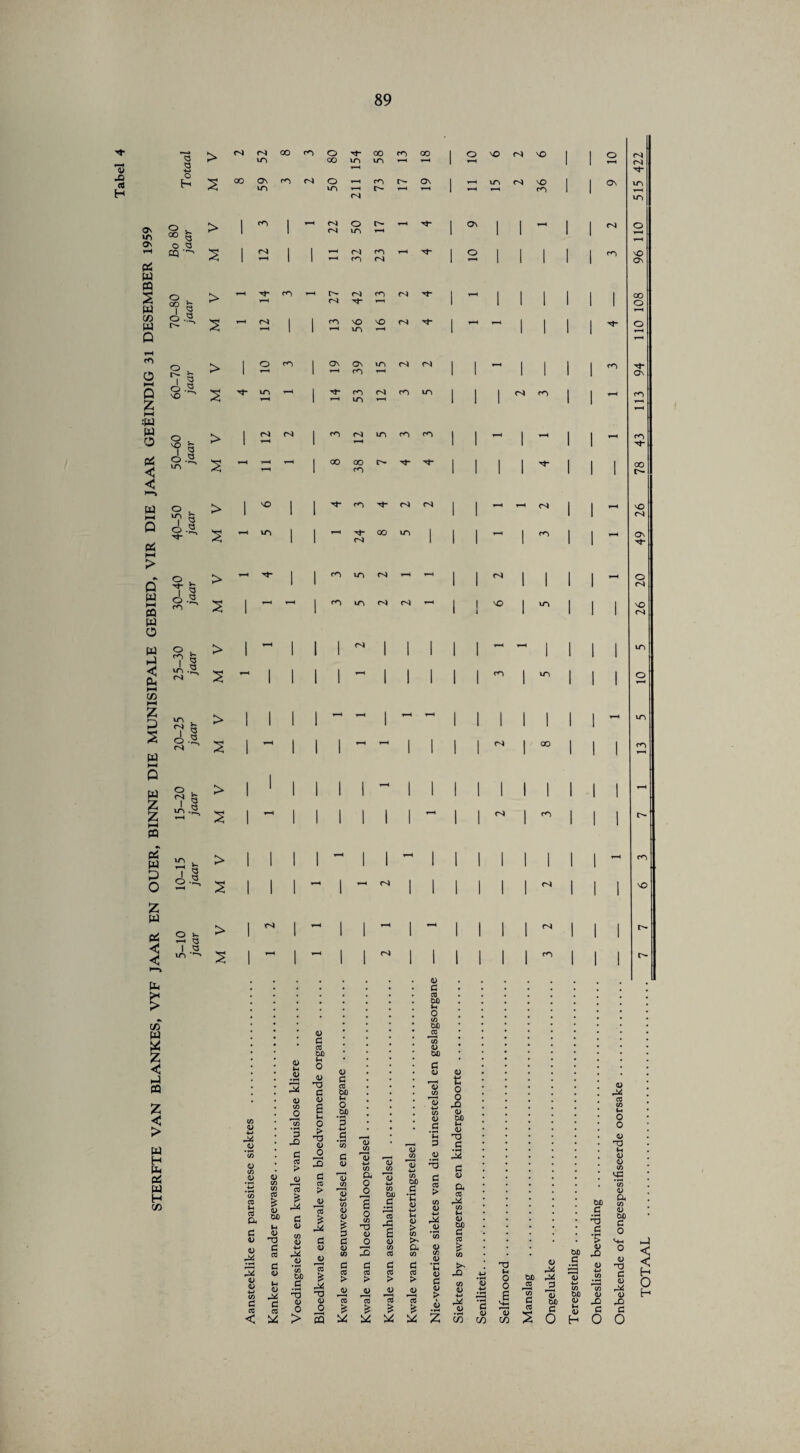 -D ctf H O) PS W CQ s w CO w p hH rO o i—i Q Z i—( w w o es < < w PS Q w H pa w o pa -i < cu h-i C/D z 5 5 w <3 <3 o H oo § o a cq o . °? 5 o .S t'- - & o § o . s>3 o.S, u~i O *? « o .2, Ti S-2' rn *?s m .s. nl m ^ ^ § o -S, - 5 o.« O w I .** m ^ •> C/D W 2 z < CQ z < > w H PS W H C/D > 52 00 m 80 m T-H 58 rn T-H oo T-H 1 o T-H NO n* NO 1 1 o rs oo 59 m 50 T-H Cn) 73 r^- T—H On T-H 1 T-H in 36 1 t On m m > 1 m 1 T-H 22 50 t-H tH 1 Os 1 1 T-H 1 1 o T-H 1 t-H 1 1 T-H 32 23 1 o I 1 1 1 1 rn NO On > i—H H m T—H 27 42 m 1 - 1 1 I 1 1 1 00 O T-H T-H t-H 1 1 <n T-H 56 NO n) 1 T-H 1 1 1 t o > 1 o m I ON T—H 39 m m 1 I T—H 1 1 1 1 rn 94 in t-H I ^t- T-H 53 O'! rn m 1 1 1 rn 1 1 T-H rn 1 > 1 t-H 1 rn in rn rn 1 1 - 1 T-H 1 1 T-H 43 T-H - T-H 1 00 38 !>• 1 1 1 1 1 1 1 _78_ > 1 'O 1 1 <n cs 1 1 t-H 1 1 T-H 26 ^H m 1 1 T-H 24 00 m 1 1 1 1 rn 1 1 T-H 49 > l-H 1 1 m m r9 t-H T-H 1 1 1 1 1 1 T-H 20 1 1-1 1 rn m fS c-4 1 1 1 NO 1 m 1 1 I 26 > 1 - 1 1 1 ni 1 1 1 1 1 - T-H 1 1 jf 1 in y ^ 1 1 1 1 - 1 1 1 1 1 rn 1 m 1 1 1 O T-H > 1 1 1 1 - t-H 1 T-H - 1 1 1 1 1 1 1 T-H m 1 T-H 1 1 1 t-H T-H 1 1 1 1 1 00 1 1 1 rn T-H > 1 1 1 1 I 1 T—H 1 1 I 1 1 1 1 1 1 1 T-H 1 iH 1 1 1 1 1 1 T-H 1 1 n* 1 rn 1 1 1 t^> > 1 1 1 1 - 1 1 T-H 1 1 1 1 1 1 1 1 T-H m 1 1 1 t-H 1 T-H ni 1 1 I 1 1 1 rS 1 1 1 NO > 1 1 yH I 1 T—H 1 4 1 1 1 1 •1 1 1 2 1 l-H 1 —1 1 1 n) 1 1 0 1 1 1 I m 1 1 j co 0 •*-» 44 0 0 CO 0 0 P a 0X) 0 *H ^0 u o 0 0 c 3 p cc OX) 0 C/D 0 £ tH O JO P tH OX) •TH In 0 p *P -JO > 0 ■£> P •a P ^0 p ctf > 3 0 O co 43 52 CO CO tH cO P, P 0 0 3 0 0 •M CO a CO < CO 1 0 OX) tH 0 TJ P CO P a) tH 0 44 P CO US CO £ 44 P 0 CO 0 4-> 44 0 *co OX) J *d 0 o > 0 co 0 44 CO s 44 <3 0 co & 44 0 s co 0 0 £ p p 0 co P CO > co s o CO rT3 0 o p cO > JID CO 0 co Ol) #s CO 43 6 0 P CO > 0 T—H cO p CO OX) Jh o CO OX) CO 1o 0 OX) P 0 3 co i—< 0 +-» CO 0 p H r-H P 0 jo .0 3 t3 * * * i*C ^ i>4 (O OX) P *2 (L> 4-> (-4 0 > CO a CO p cO > CO £ p cO > CO 0 4-> 44 0 <L> co .0 *c 0 P 0 > 0 tJ o o 0 OX) t-i 0 'TD P 3 p 0 Ph CO 44 CO tH 0 OX) p cO > CO >> CO <L> •w c/3 OX) p p <D 44 co CO lx o O <L> *T3 H <D <L) CO vg *co 0 Ck CO 0 p5 T3 ■s 8 a a C is 0 0 C/D C/D X) <+< OX) 0 < OX) CO f—H V r* J3 C r—H 0 4-> C/D 0 4-* CO T-H CO u O c <L> < H 0 H C/D ’aj 0D 0 a> P W) 0 fO CO % c 0 tH 0 E-i c 0 c 0