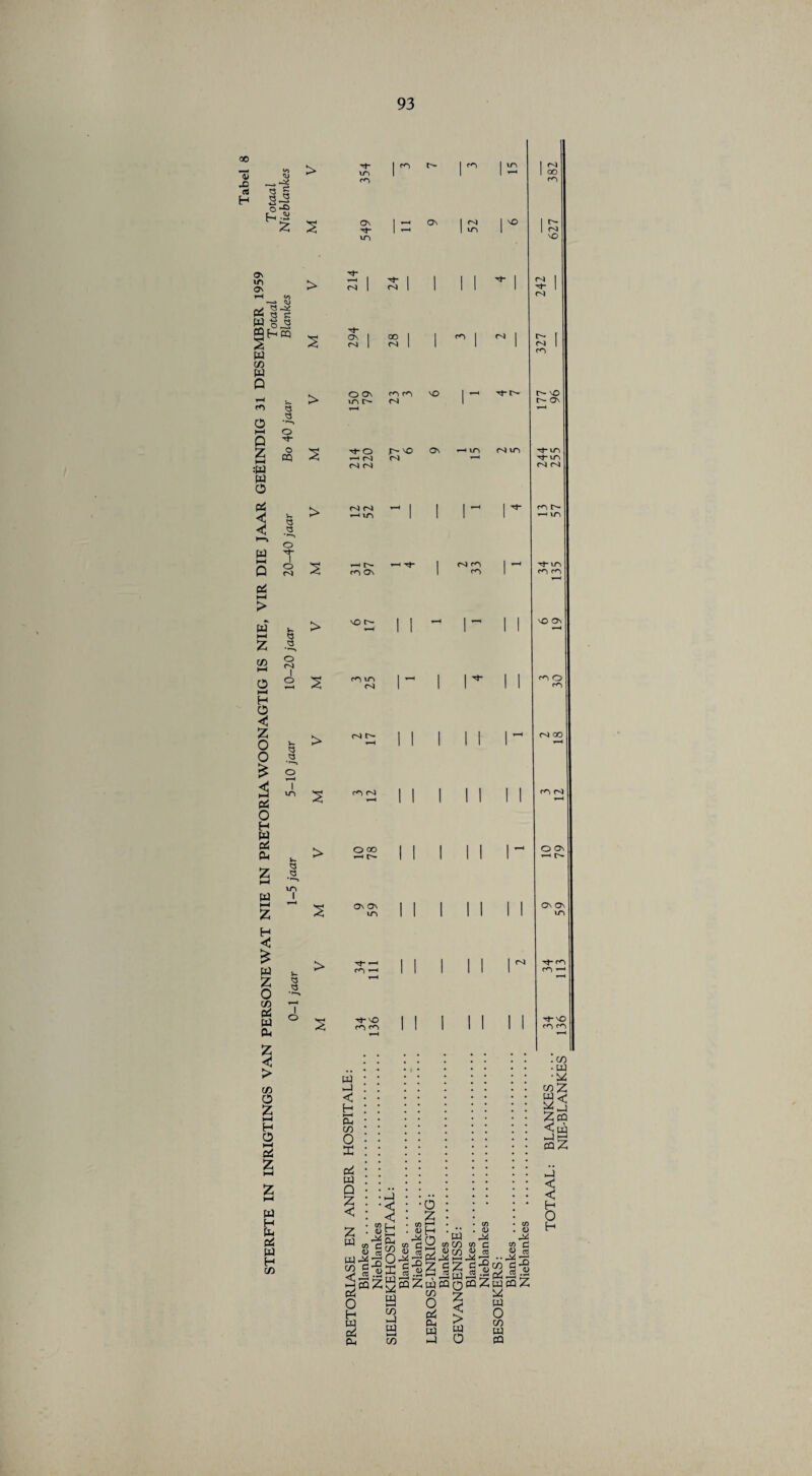00 3 d H « g « J2 o ^ > ^t* 1 ^ r- 1 ^ 1 £ I ^ in 1 l 1 oo rn rn ON On l ^ I LO 1 t- 'J- 1 1 m 1 1 nl m vO > I V) <U i « ^ J « £ 1 O^ | b* CQ on | oo m | m rn I fS I> nj rn O On rn rn \Q in l>* C9 O- r- \Q t- Os Tt- o J>- X> ON *-» m rvj fS ni m in tj- in •^t m eO <d < ►—i w H-< Q >—< > w H P-> Pi W H CO m m i—i in Tf rn r— i-H m r-^ t>- cn On m rn rn M- m rn rn VO I vO On rn m m co r- m ni o oo I I I I I ! On On m ■t- i—i m ^ Tf VO m rn I I w J < H »—i CL, C/} O X rn o rn rs oo rn c0 O On r- On On in tj- m rn Tf VO m rn .CO • m W<; ^ J ZCQ <« i-J cqZ