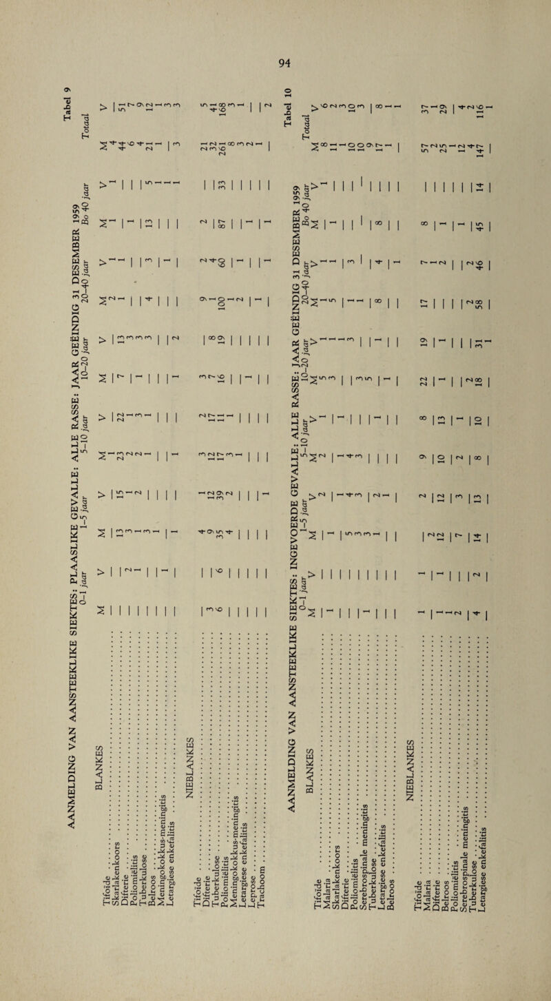 ON V XI <0 _ H § £ >| —< m On n) —‘ m rn in —' 00 m -h I I N I in —■ iJ-no ^ N© i [rn hn-' oo m m —i -< u- ml ■ - ■ ~ m <n no N *75 \'ONfOOi'l I co *—< ’—‘ n- ’ On | t}- nj no —h n ^ —■I m m I — rt *m — ^OOrt^oO t—H on r N ni i/n ^ n t^» in N ^ Tf I I I m m oo I I i~ I r i 11111 is i 001 ~ i ~ i $ i NO n- ,—4 M I I fsj vo < fS 1 On i ‘ O o HN | *—• I00 I I I I I I mmrnm I I r4 | oo on I °°- I I II I i ^ m I 1“ I I 2 1-11 m I |- rn r- no rn m m ni nj oo 2 | > nj_m-H I I 1 NNWrt I I I 1 w ►s. *—* 1 T™* 1 1 1 ^ 1 1 m 1 1 1 p^—' 1 1 1 a 1 1 1 II II -< | O !^^nn « M I | ^ > in i-H I I iNftN —1 m > CO w 2 2 < J CQ to C o o a c v <0 a T3 cs co <D § o :<D 3 c 6^ h^QcShcS^ On in rj- m 11 n r i i i i i m no to V ‘m c g.a 6a to n2 3 t3 aa a c o 4> a o 0 to to 60.2 0 3 &xj O *3 * g « 0JD #£ g.2 6a wn2 0 <D C0p^ a _ o V -3 <D u a .§ o § £ E? pa c« 6 o «.6 a a u u :n ^ ^ U r> H L,' -ph C 03 W n+h ^ PH ^ o-w CUo3 r* r\ rP 0 V 1) <D r*-i hQhcii2^>-ih <o • • p-H w ' pj < > w o w « Q y W m W I o~ > w o 2 PH ** J- ^ (/) a w 4 H *7 S°^ r/*\ ^ I I I I I m | ph ij- rn | m- | 5 |- m rn m i I I I I I ~ I I I- I I I ao | rn On | o | m | oo | m |m |m |rn | m m | r- | ^ | |- | | |m | |--m | <«- | 4) .2 T3 C 0-2 t+i to to u o o a c tu a .2 to C W w s 2 < a CQ W * w • • • * * * CO • 2 * * • • • • OX) * • :-S : to ; * • * .t 4 • * • 00 • • • d : a :v ! ! 4 *3 ■ « .a . • 6 • v2 • Ji *a ■ . . ! o : : • s • . ^ w 2 O C3 * •rt G co <U 1^2# : :D w 3 w *3 O .JJ CO 6 a o r\ pIJ fli i_. ^ tu CO T3 C : : . . .5 • • ’On, :0> co <D co *d O cogp' CO V v a a i_i va ^  w 2jtj lT! ^ ^ rN 0 ^ r3 V V * 03 <U O •—< j-> ^ 03 =.sa'g-fig <u o 5 3 (D HSOfflOnWH-l