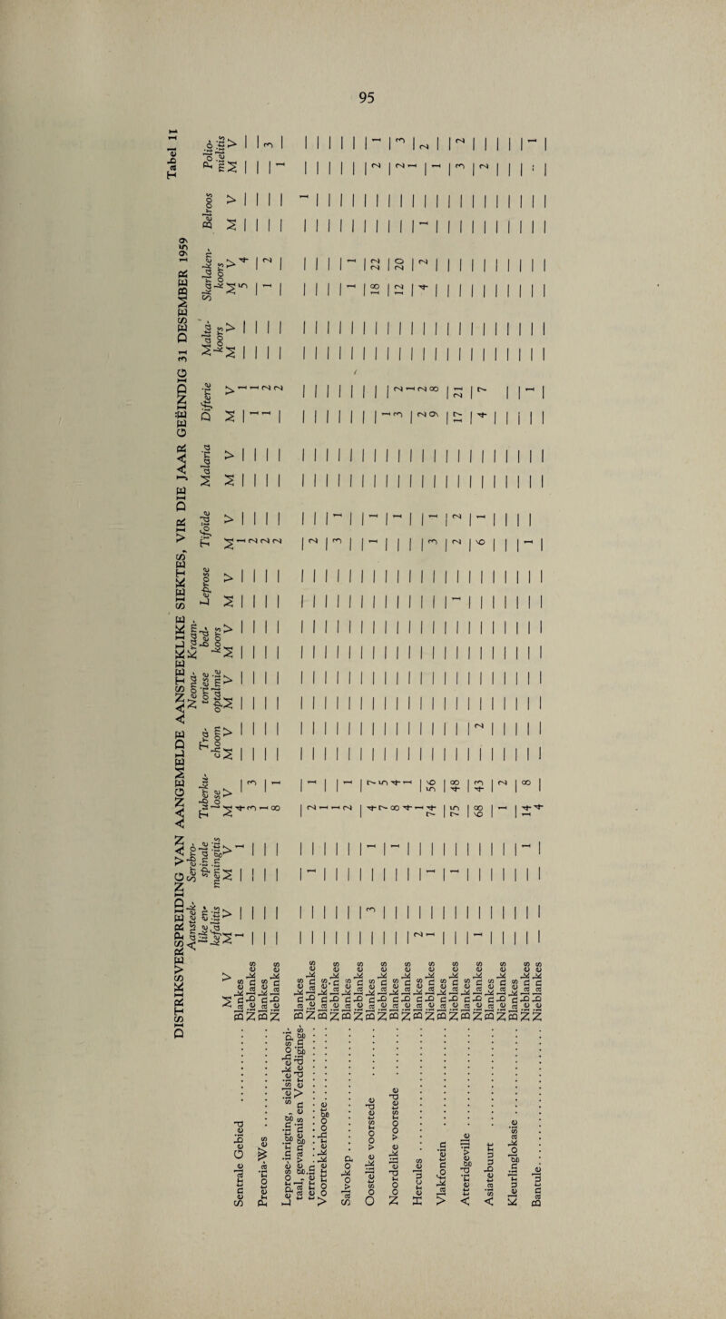 Tabel ll a|> 'o * £S > <o o o i- CQ S K. ■'t' ^ o  o to a £> «8 rs) 1 1 1 l~ 22 20 - 1 1 1 1 ^ 1 00 1 T“H 12 I (N CS Q <3 •e a S O tj O o s -4 > S W o Pi I—i > * (n W H W 73 w . & |-e £> lirl> 75 o’C§ !7 w o 2 •_, Y 2§> >’ S >111 SMI >111 S NNN w 0 -I W S w o z I ro 3 v- ?u\ -9 o • oo mr~ o^e-is i Z 5 w 5 a. 73 Pi % <0 . O £ *43 ^ <U n» .TT v0^ t!jj3 ja$S’ I I 73 « PS H C/D > to O r* co O CN) I CT) rv) i CnJ r9 (N | <N 1 rsj r-4 rsj oo • <^> | NON MntH VO tn cs <n I r- | ^t- <N rn O Ti- 00 *-H Tfr- oo c^- <**) ■*J“ oo VO 00 Th^t- •s-P! 7)C0C0C0 7)C0C0C075C0C0 <DO<D<D<DO<D<D<DO<D CO C COfS 75 (fl C wO wO 7)>< CO £ £ o m o 5 o5o5o5obobobo5oS5 C41 CJ3 flja cSIja C^i cM (X.Sja30a;<Dcc<Da30ct|0a30a30a30a300 3z3z 3z3g3z3z3g3gSz3jz:3g3zz ■&g> 75 5 O *cuD , r! •*-< O^ vrf <D 0^3 *S o 3> T3 O 3 o O jj 3 fi d o C/D o #co *£ O -w O Jh Ph w d ^ o OX) co .d d 11 a a •v > CD CD _ - 2 M.tj *3 O . <u ti g.’a e o J7 os u o . 08 . o . o .-C . Ih ,%y c s> > a o A! O > i—< cd <y) o T3 o +-» 75 o o > o o O o T3 O •w to »-( O O > O o T3 u O O Z 3 o IH o I .S 3 <D St xj CL* QO T3 -c V t! < C r-H > u p p Xi o co < cc 3) a T3 P o 2 d 03 CQ