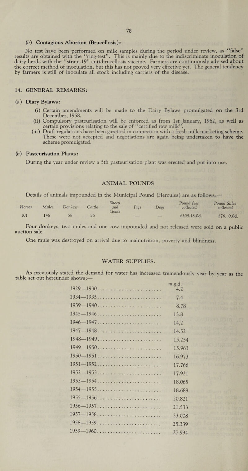 (b) Contagious Abortion (Brucellosis): No test have been performed on milk samples during the period under review, as “false” results are obtained with the “ring-test”. This is mainly due to the indiscriminate inoculation of dairy herds with the “strain-19” anti-brucellosis vaccine. Farmers are continuously advised about the correct method of inoculation, but this has not proved very effective yet. The general tendency by farmers is still of inoculate all stock including carriers of the disease. 14. GENERAL REMARKS: (a) Diary Bylaws: (i) Certain amendments will be made to the Dairy Bylaws promulgated on the 3rd December, 1958. (ii) Compulsory pasteurisation will be enforced as from 1st January, 1962, as well as certain provisions relating to the sale of “certified raw milk”. (iii) Draft regulations have been gazetted in connection with a fresh milk marketing scheme. These were not accepted and negotiations are again being undertaken to have the scheme promulgated. (b) Pasteurisation Plants: During the year under review a 5th pasteurisation plant was erected and put into use. ANIMAL POUNDS Details of animals impounded in the Municipal Pound (Hercules) are as follows:— Sheep Pound fees Pound Sales Horses Mules Donkeys Cattle and Pigs Dogs collected collected Qoats 101 146 58 56 — — — £309.18.0d. £76. O.Od. Four donkeys, two mules and one cow impounded and not released were sold on a public auction sale. One mule was destroyed on arrival due to malnutrition, poverty and blindness. WATER SUPPLIES. As previously stated the demand for water has increased tremendously year by year as the table set out hereunder shows:— 1929—1930 1934—1935 1939—1940 1945— 1946 1946— 1947 1947— 1948 1948— 1949 1949— 1950 1950— 1951 1951— 1952 1952— 1953 1953— 1954 1954— 1955 1955— 1956 1956— 1957 1957— 1958 1958— 1959 1959— 1960 m.g.d. 4.2 7.4 8.78 13.8 14,2 14.52 15.254 15.963 16.973 17.766 17.921 18.065 18.689 20.821 21.533 23.008 25.339 27.994