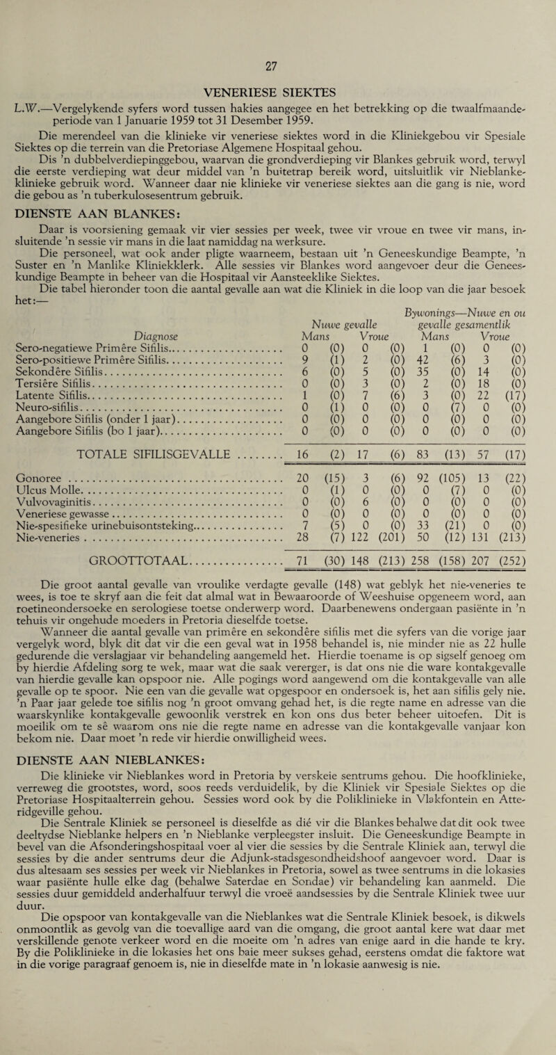 VENERIESE SIEKTES L.W.—Vergelykende syfers word tussen hakies aangegee en het betrekking op die twaalfmaande- periode van 1 Januarie 1959 tot 31 Desember 1959. Die merendeel van die klinieke vir veneriese siektes word in die Kliniekgebou vir Spesiale Siektes op die terrein van die Pretoriase Algemene Hospitaal gehou. Dis ’n dubbelverdiepinggebou, waarvan die grondverdieping vir Blankes gebruik word, terwyl die eerste verdieping wat deur middel van ’n buitetrap bereik word, uitsluitlik vir Nieblanke- klinieke gebruik v/ord. Wanneer daar nie klinieke vir veneriese siektes aan die gang is nie, word die gebou as ’n tuberkulosesentrum gebruik. DIENSTE AAN BLANKES: Daar is voorsiening gemaak vir vier sessies per week, twee vir vroue en twee vir mans, in- sluitende ’n sessie vir mans in die laat namiddag na werksure. Die personeel, wat ook ander pligte waarneem, bestaan uit ’n Geneeskundige Beampte, ’n Suster en ’n Manlike Kliniekklerk. Alle sessies vir Blankes word aangevoer deur die Genees- kundige Beampte in beheer van die Hospitaal vir Aansteeklike Siektes. Die tabel hieronder toon die aantal gevalle aan wat die Kliniek in die loop van die jaar besoek het:— Bywonings—Nuive en ou Nuwe gevalle gevalle gesamentlik Diagnose Mans Vroue Mans Vroue Sero-negatiewe Primere Sifilis. ... 0 (0) 0 (0) 1 (0) 0 (0) Sero-positiewe Primere Sifilis. ... 9 (1) 2 (0) 42 (6) 3 (o) Sekondere Sifilis. ... 6 (0) 5 (0) 35 (0) 14 (0) Tersiere Sifilis. ... 0 (0) 3 (0) 2 (0) 18 (0) Latente Sifilis. ... 1 (0) 7 (6) 3 (0) 22 (17) Neuro-sifilis. ... 0 (1) 0 (0) 0 (7) 0 (0) Aangebore Sifilis (onder 1 jaar). ... 0 (0) 0 (0) 0 (0) 0 (0) Aangebore Sifilis (bo 1 jaar). ... 0 (0) 0 (0) 0 (0) 0 (0) TOTALE SIFILISGEVALLE . ... 16 (2) 17 (6) 83 (13) 57 (17) Gonoree . . 20 (15) 3 (6) 92 (105) 13 (22) Ulcus Molle.. . 0 (1) 0 (0) 0 (7) 0 (0) Vulvovaginitis.. . 0 (0) 6 (0) 0 (0) 0 (0) Veneriese gewasse.. . 0 (0) 0 (0) 0 (0) 0 (0) Nie-spesifieke urinebuisontsteking.. . 7 (5) 0 (0) 33 (21) 0 (0) Nie-veneries.. . 28 (7) 122 (201) 50 (12) 131 (213) GROOTTOTAAL. 71 (30) 148 (213) 258 (158) 207 (252) Die groot aantal gevalle van vroulike verdagte gevalle (148) wat geblyk het nie-veneries te wees, is toe te skryf aan die feit dat almal wat in Bewaaroorde of Weeshuise opgeneem word, aan roetineondersoeke en serologiese toetse onderwerp word. Daarbenewens ondergaan pasiente in ’n tehuis vir ongehude moeders in Pretoria dieselfde toetse. Wanneer die aantal gevalle van primere en sekondere sifilis met die syfers van die vorige jaar vergelyk word, blyk dit dat vir die een geval wat in 1958 behandel is, nie minder nie as 22 hulle gedurende die verslagjaar vir behandeling aangemeld het. Hierdie toename is op sigself genoeg om by hierdie Afdeling sorg te wek, maar wat die saak vererger, is dat ons nie die ware kontakgevalle van hierdie gevalle kan opspoor nie. Alle pogings word aangewend om die kontakgevalle van alle gevalle op te spoor. Nie een van die gevalle wat opgespoor en ondersoek is, het aan sifilis gely nie. ’n Paar jaar gelede toe sifilis nog ’n groot omvang gehad het, is die regte name en adresse van die waarskynlike kontakgevalle gewoonlik verstrek en kon ons dus beter beheer uitoefen. Dit is moeilik om te se waarom ons nie die regte name en adresse van die kontakgevalle vanjaar kon bekom nie. Daar moet ’n rede vir hierdie onwilligheid wees. DIENSTE AAN NIEBLANKES: Die klinieke vir Nieblankes word in Pretoria by verskeie sentrums gehou. Die hoofklinieke, verreweg die grootstes, word, soos reeds verduidelik, by die Kliniek vir Spesiale Siektes op die Pretoriase Hospitaalterrein gehou. Sessies word ook by die Poliklinieke in Vlakfontein en Atte- ridgeville gehou. Die Sentrale Kliniek se personeel is dieselfde as die vir die Blankes behalwe dat dit ook twee deeltydse Nieblanke helpers en ’n Nieblanke verpleegster insluit. Die Geneeskundige Beampte in bevel van die Afsonderingshospitaal voer al vier die sessies by die Sentrale Kliniek aan, terwyl die sessies by die ander sentrums deur die Adjunk-stadsgesondheidshoof aangevoer word. Daar is dus altesaam ses sessies per week vir Nieblankes in Pretoria, sowel as twee sentrums in die lokasies waar pasiente hulle elke dag (behalwe Saterdae en Sondae) vir behandeling kan aanmeld. Die sessies duur gemiddeld anderhalfuur terwyl die vroee aandsessies by die Sentrale Kliniek twee uur duur. Die opspoor van kontakgevalle van die Nieblankes wat die Sentrale Kliniek besoek, is dikwels onmoontlik as gevolg van die toevallige aard van die omgang, die groot aantal kere wat daar met verskillende genote verkeer word en die moeite om ’n adres van enige aard in die hande te kry. By die Poliklinieke in die lokasies het ons baie meer sukses gehad, eerstens omdat die faktore wat in die vorige paragraaf genoem is, nie in dieselfde mate in ’n lokasie aanwesig is nie.