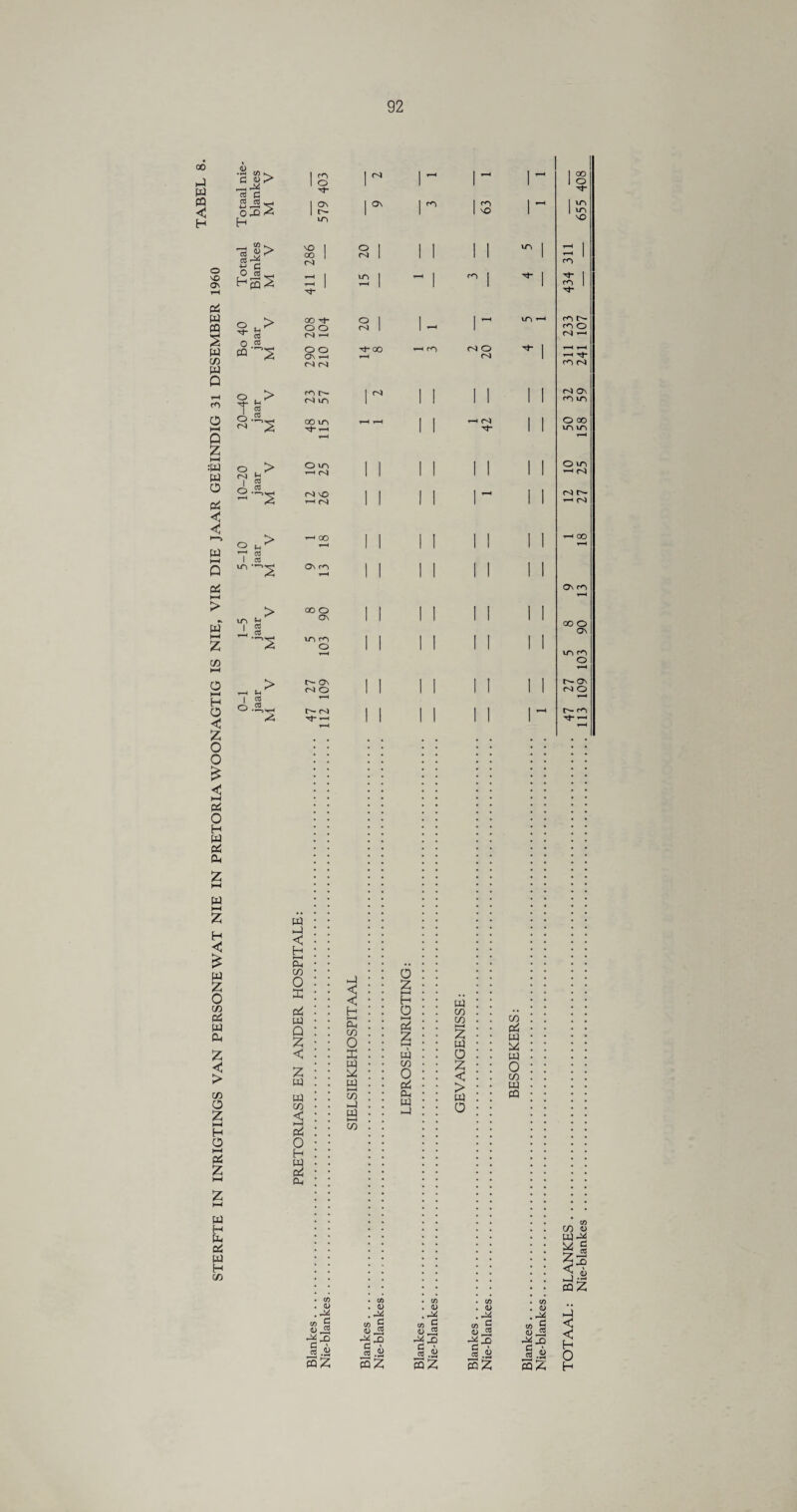 00 p UJ CQ < H o Tt- ca o-l w I—I Q PC h-1 > w I—< z m I—I o I—( H O < z o o £ < >-H o H UJ Pi CP w >-H z H £ w z o m pi W cu Z < > cn O z l-H H O >—I z w H U- PC w H C/3 co ^ c 1 ^ 1 o r 1 ~ r IS xt- 32 l£ VT5 r r 63 1 ~ 1 10 CO ►o <D > c vO 1 00 | m 20 i i 1 1 10 ! P 1 m Blai M 2 | 2 1 i ^ 1 ^ 1 ^ 1 xf- jaar M V 00 Tj- o o t-h 20 i~ 1 ~ m t-h m n- rn o ni t-h O O On t-h r<i c<\ OO t-H t-h m cS o r^j ^ 1 t-H i-H <n m jaar M V m r— cs in 1 I I 1 1 1 ni On m m 00 in T}- t-H T—H r-H 1 1 T-H C-i 1 1 o oo m in t-H jaar M V O m y—* 1 1 1 1 1 1 1 I O in t-H M m vO < nJ 1 1 1 1 1 1—^ 1 1 n) n- t-h rg jaar M V t-h oo On cn 1 1 1 1 1 1 1 1 1 1 1 1 1 1 1 1 -H 00 ^H On ro t-h jaar M V 00 O On m m O tH 1 1 1 1 1 1 1 1 1 1 1 1 1 1 1 1 oo o ON m <n O t-H *> c« !>■ ON rvJ O i 4 1 1 1 1 1 1 1 I on ni O •5.VH t^- Tt- T-J t-H I 1 1 1 1 1 1 ~ rn Tf ' Uj < H HH P-i in O Z pC w Q Z < z uj uj c/3 < t—h pC O H w pC CP >-J 2 H i—i CP C/3 o X UJ uj I—I in -J uj OH in o c CO 5 <D ed o z H O uj in O pc CP uj o-l Cfi &> c C/5 £ <U etf .S3 UJ m in OH z UJ O z < > uj O cqZ cqZ <D ‘'c C/5 g <D J2 «.a 3 z C/3 pC uj X UJ O in uj CQ CO <D c CO ~ <u _£2 c3 .a GO C/3 <D UJ UJ ^ S z- <■9 J.2 fflZ CO <L> CO S fi JS if 4) H O