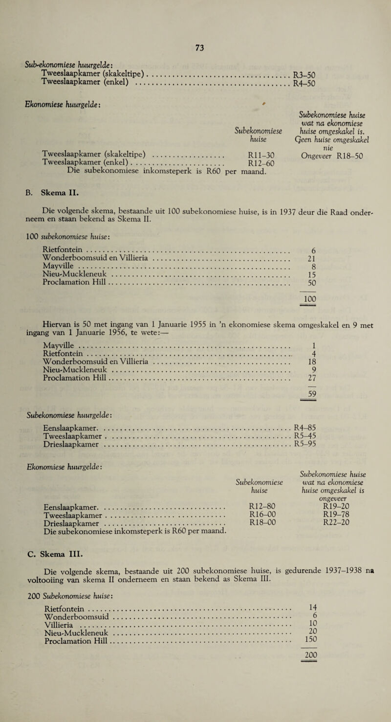 Subekonomiese huurgelde: Tweeslaapkamer (skakeltipe).R3-50 Tweeslaapkamer (enkel) ... ’. R4-50 Ekonomiese huurgelde: Subekonomiese huise Tweeslaapkamer (skakeltipe) . Rll-30 Tweeslaapkamer (enkel). R12-60 Die subekonomiese inkomsteperk is R60 per maand. Subekonomiese huise ivat na ekonomiese huise omgeskakel is. Qeen huise omgeskakel nie Ongeveer R18-50 B. Skema II. Die volgende skema, bestaande uit 100 subekonomiese huise, is in 1937 deur die Raad onder- neem en staan bekend as Skema II. 100 subekonomiese huise: Rietfontein. 6 Wonderboomsuid en Villieria. 21 Mayville. 8 Nieu-Muckleneuk. 15 Proclamation Hill. 50 100 Hiervan is 50 met ingang van 1 Januarie 1955 in ’n ekonomiese skema omgeskakel en 9 met ingang van 1 Januarie 1956, te wete:— Mayville. 1 Rietfontein. 4 Wonderboomsuid en Villieria. 18 Nieu-Muckleneuk. 9 Proclamation Hill. 27 59 Subekonomiese huurgelde: Eenslaapkamer.R4-85 Tweeslaapkamer.R5-45 Drieslaapkamer .R5-95 Ekonomiese huurgelde: Subekonomiese huise Eenslaapkamer. R12-80 Tweeslaapkamer. R16-00 Drieslaapkamer . R18-00 Die subekonomiese inkomsteperk is R60 per maand. Subekonomiese huise ivat na ekonomiese huise omgeskakel is ongeveer R19-20 R19-78 R22-20 C. Skema III. Die volgende skema, bestaande uit 200 subekonomiese huise, is gedurende 1937-1938 na voltooiing van skema II onderneem en staan bekend as Skema III. 200 Subekonomiese huise: Rietfontein. Wonderboomsuid Villieria . Nieu-Muckleneuk Proclamation Hill 14 6 10 20 150 200