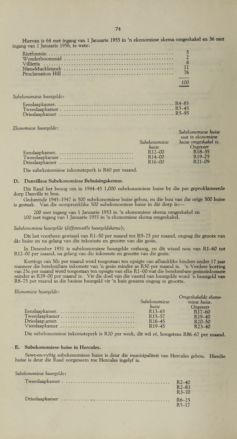 Hiervan is 64 met ingang van 1 Januarie 1955 in ’n ekonomiese skema omgeskakel en 36 met ingang van 1 Januarie 1956, te wete: Rietfontein. ^ Wonderboomsuid. ~ Nieu*Muckleneuk. 11 Proclamation Hill.*. 100 Subekonomiese huurgelde: Eenslaapkamer. . . Tweeslaapkamer . Drieslaapkamer .. R4-85 R5-45 R5-95 Ekonomiese huurgelde: Subekonomiese huise wat in ekonomiese Subekonomiese huise omgeskakel is. huise Ongeveer Eenslaapkamer. R12-00 R18-35 Tweeslaapkamer. R14-00 R19-2 5 Drieslaapkamer . R16-00 R21-09 Die subekonomiese inkomsteperk is R60 per maand. D. Danvillese Subekonomiese Behuisingskemas. Die Raad het beoog om in 1944-45 1,000 subekonomiese huise by die pas geproklameerde dorp Danville te bou. Gedurende 1945-1947 is 500 subekonomiese huise gebou, en die bou van die orige 500 huise is gestaak. Van die oorspronklike 500 subekonomiese huise in die dorp is:— 200 met ingang van 1 Januarie 1953 in ’n ekonomiese skema omgeskakel en 100 met ingang van 1 Januarie 1955 in ’n ekonomiese skema omgeskakel. Subekonomiese huurgelde (differensiele huurgeldskema); Dit het voorheen gewissel van Rl-50 per maand tot R9-75 per maand, ongeag die groote van die huise en na gelang van die inkomste en grootte van die gesin. In Desember 1951 is subekonomiese huurgelde verhoog, en dit wissel nou van Rl-60 tot R12-00 per maand, na gelang van die inkomste en grootte van die gesin. Kortings van 50c per maand word toegestaan ten opsigte van afhanklike kinders onder 17 jaar wanneer die berekenbare inkomste van ’n gesin minder as R50 per maand is. ’n Verdere korting van 25c per maand word toegestaan ten opsigte van elke Rl-00 wat die berekenbare gesinsinkomste minder as R39-00 per maand is. Vir die doel van die vasstel van huurgelde word ’n huurgeld van R8-75 per maand as die basiese huurgeld vir ’n huis geneem ongeag sy grootte. Ekonomiese huurgelde: Omgeskakelde ekono- Subekonomiese miese huise. huise Ongeveer Eenslaapkamer. R13-65 R17-60 Tweeslaapkamer. R15-5 7 R19-40 Drieslaap,amer. R16-45 R20-50 Vierslaapkamer . R19-45 R23-40 Die subekonomiese inkomsteperk is R20 per week, dit wil se, hoogstens R86-67 per maand. E. Subekonomiese huise in Hercules. Sewe-en-vyftig subekonomiese huise is deur die munisipaliteit van Hercules gebou. Hierdie huise is deur die Raad oorgeneem toe Hercules ingelyf is. Subekonomiese huurgelde: Tweeslaapkamer. R2-40 R2-83 R3-70 Drieslaapkamer . R6-25 R5-17