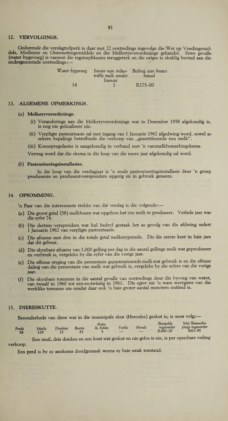 12. VERVOLGINGS. Gedurende die verslagtydperk is daar met 22 oortredings ingevolge die Wet op Voedingsmid- dels, Medisyne en Ontsmettingsmiddels en die Melkeryeverordeninge gehandel. Sewe gevalle (water bygevoeg) is vanwee die regsimplikasies teruggetrek en die origes is skuldig bevind aan die ondergenoemde oortredings:— Water bygevoeg 14 Invoer van indus- triele melk sonder lisensie 1 Bedrag aan boetes betaal R275-00 13. ALGEMENE OPMERKINGS. (a ) Melkeryverordeninge. (i) Veranderinge aan die Melkeryverordeninge wat in Desember 1958 afgekondig is, is nog nie gefinaliseer nie. (ii) Verpligte pasteurisasie sal met ingang van 1 Januarie 1962 afgedwing word, sowel as sekere bepalings betreffende die verkoop van ,,gesertifiseerde rou melk”. (iii) Konsepregulasies is aangekondig in verband met ’n varsmelkbemarkingskema. Verwag word dat die skema in die loop van die nuwe jaar afgekondig sal word. (b ) Pasteuriseringsinstallasies. In die loop van die verslagjaar is ’n sesde pasteuriseringsinstallasie deur ’n groep produsente en produsent-verspreiders opgerig en in gebruik geneem. 14. OPSOMMING. ’n Paar van die interessante trekke van die verslag is die volgende:— (a) Die groot getal (58) melkboere wat opgehou het om melk te produseer. Verlede jaar was die syfer 74. (b) Die dertien verspreiders wat hul bedryf gestaak het as gevolg van die afdwing sedert 1 Januarie 1962 van verpligte pasteurisasie. (c) Die afname met drie in die totale getal melkerypersele. Dis die eerste keer in baie jare dat dit gebeur. (d) Die skynbare afname van 1,000 gelling per dag in die aantal gellings melk wat geproduseer en verbruik is, vergeleke by die syfer van die vorige jaar. (e) Die effense styging van die persentasie gepasteuriseerde melk wat gebruik is en die effense daiing van die persentasie van melk wat gebruik is, vergeleke by die syfers van die vorige jaar. (f) Die skynbare toename in die aantal gevalle van oortredings deur die byvoeg van water, van twaalf in 1960 tot een-en-twintig in 1961. Dis egter nie ’n ware weergawe van die werklike toename nie omdat daar ook ’n baie groter aantal monsters ontleed is. 15. D1ERESKUTTE. Besonderhede van diere wat in die munisipale skut (Hercules) geskut is, is soos volg. shape Shutgelde Met Skutverko- Verde Muile Donkies Beeste &l bokke Varke Monde ingevorder pings ingevorder 88 129 33 81 5 — — R480-20 R63-95 Een muil, drie donkes en een koei wat geskut en nie gelos is nie, is per openbare veiling verkoop. Een perd is by sy aankoms doodgemaak weens sy baie swak toestand.