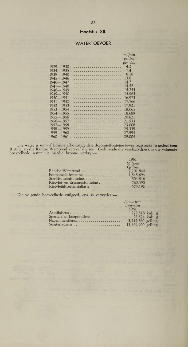 Hoofstuk XII. WATERTOEVOER miljoen gelling per dag 1929—1930 . 4.2 1934—1935 . 7.4 1939—1940 . 8.78 1945_1946 . 13.8 1946— 1947 . 14.2 1947— 1948 . 14.52 1948— 1949 . 15.254 1949— 1950 . 15.963 1950— 1951 . 16.973 1951— 1952 . 17.766 1952— 1953 . 17.921 1953— 1954 . 18.065 1954— 1955 . 18.689 1955— 1956 . 20.821 1956— 1957 . 21.533 1957— 1958 . 23.008 1958— 1959 . 25.339 1959— 1960 . 27.994 1960— 1961 . 29.004 Die water is uit vyf bronne afkomstig; drie dolomietfonteine lewer regstreeks ’n gedeel teen Rietvlei en die Randse Waterraad verskaf die res. Gedurende die verslagtydperk is die volgende hoeveelhede water uit hierdie bronne verkry:— 1961 Miljoen Qelling Randse Waterraad. 7,201.840 Fonteinedalfonteine . 1,545.694 Sterkfonteinfonteine. 504.816 Rietvlei' en Erasmusfonteine. 760.390 Rietvleifiltreerinstallasie. 573.192 Die volgende hoeveelhede vuilgoed, ens. is verwyder:— Asblikdiens. Spesiale en koepondiens N agemmerdiens. Suigtenkdiens. Januarie— Desember 1961 272,518 kub. jt. 23,574 kub. jt. 3,747,360 gelling. 12,369,900 gelling.