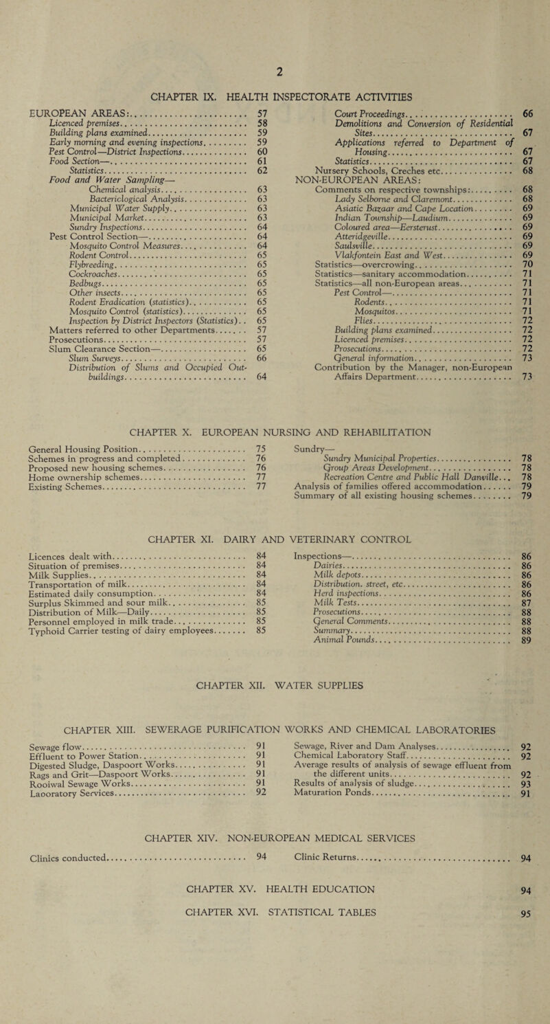 CHAPTER IX. HEALTH EUROPEAN AREAS:. 57 Licenced premises. 58 Building plans examined. 59 Early morning and evening inspections. 59 Pest Control—District Inspections. 60 Food Section—. 61 Statistics. 62 Food and Water Sampling— Chemical analysis. 63 Bacteriological Analysis. 63 Municipal Water Supply. 63 Municipal Market. 63 Sundry Inspections. 64 Pest Control Section—. 64 Mosquito Control Measures. 64 Rodent Control. 65 Flybreeding. 65 Cockroaches. 65 Bedbugs. 65 Other insects. 65 Rodent Eradication (statistics). 65 Mosquito Control (statistics). 65 Inspection by District Inspectors (Statistics).. 65 Matters referred to other Departments. 57 Prosecutions... 57 Slum Clearance Section—. 65 Slum Surveys. 66 Distribution of Slums and Occupied Out- buildings. 64 INSPECTORATE ACTIVITIES Court Proceedings... Demolitions and Conversion of Residential Sites. Applications referred to Department of Housing. Statistics. Nursery Schools, Creches etc. NON-EUROPEAN AREAS: Comments on respective townships:. Lady Selborne and Claremont. Asiatic Bazaar and Cape Location. Indian Township—Laudium. Coloured area—Eersterust. Atteridgeville. Saulsville. Vlakfontein East and West. Sta tistics—overcrowing. Statistics—sanitary accommodation. Statistics—all non-European areas. Pest Control—. Rodents. Mosquitos... Flies. Building plans examined. Licenced premises.. Prosecutions. Qeneral information.. Contribution by the Manager, non-European Affairs Department.. 66 67 67 67 68 68 68 69 69 69 69 69 69 70 71 71 71 71 71 72 72 72 72 73 73 CHAPTER X. EUROPEAN NURSING AND REHABILITATION General Housing Position. 75 Schemes in progress and completed. 76 Proposed new housing schemes. 76 Home ownership schemes. 77 Existing Schemes. 77 Sundry— Sundry Municipal Properties. 78 Qroup Areas Development. 78 Recreation Centre and Public Hall Danville... 78 Analysis of families offered accommodation. 79 Summary of all existing housing schemes. 79 CHAPTER XI. Licences dealt with. Situation of premises. Milk Supplies. Transportation of milk. Estimated daily consumption. Surplus Skimmed and sour milk. Distribution of Milk—Daily. Personnel employed in milk trade. Typhoid Carrier testing of dairy employees DAIRY AND VETERINARY CONTROL 84 Inspections—•. 86 84 Dairies. 86 84 Milk depots. 86 84 Distribution, street, etc. 86 84 Herd inspections. .. 86 85 Milk Tests. 87 85 Prosecutions. 88 85 Qeneral Comments. 88 85 Summary. 88 Animal Pounds. 89 CHAPTER XII. WATER SUPPLIES CHAPTER XIII. SEWERAGE PURIFICATION WORKS AND CHEMICAL LABORATORIES Sewage flow. 91 Effluent to Power Station. 91 Digested Sludge, Daspoort Works. 91 Rags and Grit—Daspoort Works. 91 Rooiwal Sewage Works. 91 Laooratory Services. 92 Sewage, River and Dam Analyses. 92 Chemical Laboratory Staff. 92 Average results of analysis of sewage effluent from the different units. 92 Results of analysis of sludge. 93 Maturation Ponds. 91 CHAPTER XIV. NON-EUROPEAN MEDICAL SERVICES Clinics conducted. 94 Clinic Returns. 94 CHAPTER XV. HEALTH EDUCATION 94 CHAPTER XVI. STATISTICAL TABLES 95