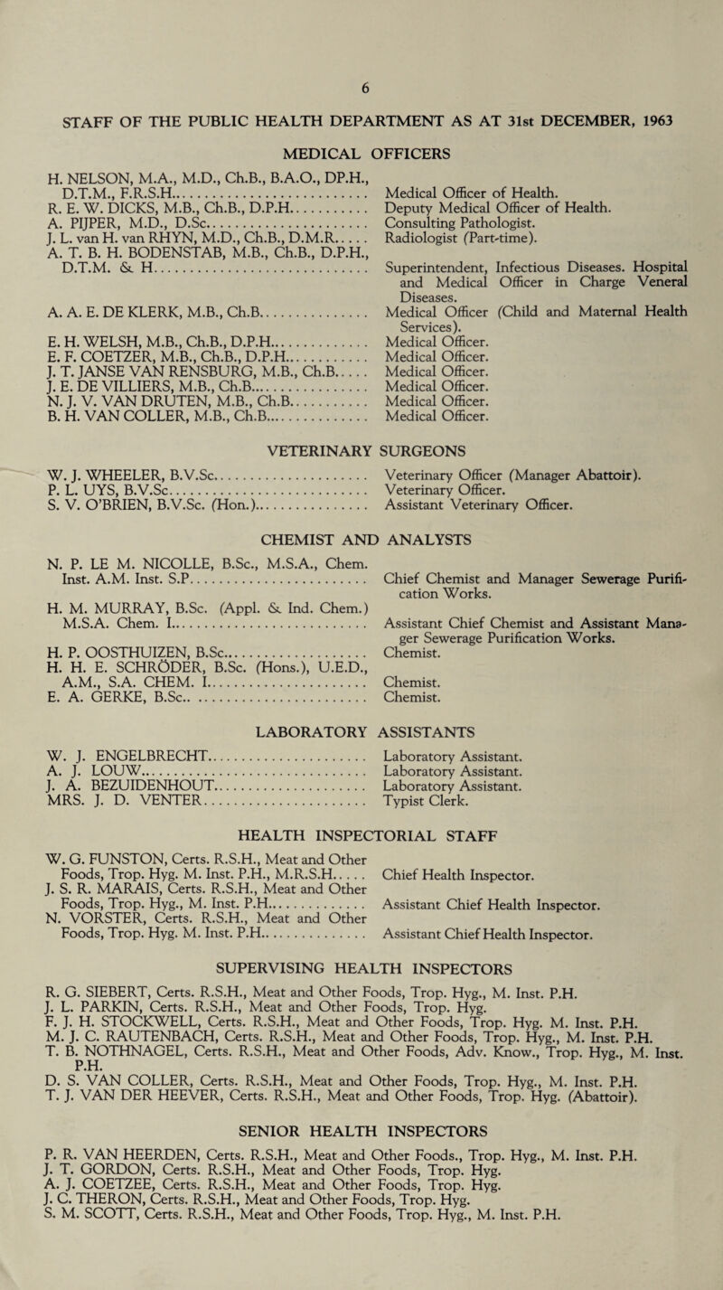 STAFF OF THE PUBLIC HEALTH DEPARTMENT AS AT 31st DECEMBER, 1963 MEDICAL OFFICERS H. NELSON, M.A., M.D., Ch.B., B.A.O., DP.H., D.T.M., F.R.S.H. R. E. W. DICKS, M.B., Ch.B., D.P.H. A. PIJPER, M.D., D.Sc. J. L. van H. van RHYN, M.D., Ch.B., D.M.R. A. T. B. H. BODENSTAB, M.B., Ch.B., D.P.H., D.T.M. &. H. A. A. E. DE KLERK, M.B., Ch.B. E. H. WELSH, M.B., Ch.B., D.P.H. E. F. COETZER, M.B., Ch.B., D.P.H. J. T. JANSE VAN RENSBURG, M.B., Ch.B. J. E. DE VILLIERS, M.B., Ch.B. N. J. V. VAN DRUTEN, M.B., Ch.B. B. H. VAN COLLER, M.B., Ch.B. Medical Officer of Health. Deputy Medical Officer of Health. Consulting Pathologist. Radiologist (Part-time). Superintendent, Infectious Diseases. Hospital and Medical Officer in Charge Veneral Diseases. Medical Officer (Child and Maternal Health Services). Medical Officer. Medical Officer. Medical Officer. Medical Officer. Medical Officer. Medical Officer. VETERINARY SURGEONS W. J. WHEELER, B.V.Sc. Veterinary Officer (Manager Abattoir). P. L. UYS, B.V.Sc. Veterinary Officer. S. V. O’BRIEN, B.V.Sc. (Hon.). Assistant Veterinary Officer. CHEMIST AND ANALYSTS N. P. LE M. NICOLLE, B.Sc., M.S.A., Chem. Inst. A.M. Inst. S.P. Chief Chemist and Manager Sewerage Purifi¬ cation Works. H. M. MURRAY, B.Sc. (Appl. &. Ind. Chem.) M.S.A. Chem. I. Assistant Chief Chemist and Assistant Mana¬ ger Sewerage Purification Works. H. P. OOSTHUIZEN, B.Sc. Chemist. H. H. E. SCHRODER, B.Sc. (Hons.), U.E.D., A.M., S.A. CHEM. I. Chemist. E. A. GERKE, B.Sc. Chemist. LABORATORY ASSISTANTS W. J. ENGELBRECHT. Laboratory Assistant. A. J. LOUW. Laboratory Assistant. J. A. BEZUIDENHOUT. Laboratory Assistant. MRS. J. D. VENTER. Typist Clerk. HEALTH INSPECTORIAL STAFF W. G. FUNSTON, Certs. R.S.H., Meat and Other Foods, Trop. Hyg. M. Inst. P.H., M.R.S.H. Chief Health Inspector. J. S. R. MARAIS, Certs. R.S.H., Meat and Other Foods, Trop. Hyg., M. Inst. P.H. Assistant Chief Health Inspector. N. VORSTER, Certs. R.S.H., Meat and Other Foods, Trop. Hyg. M. Inst. P.H. Assistant Chief Health Inspector. SUPERVISING HEALTH INSPECTORS R. G. SIEBERT, Certs. R.S.H., Meat and Other Foods, Trop. Hyg., M. Inst. P.H. J. L. PARKIN, Certs. R.S.H., Meat and Other Foods, Trop. Hyg. F. J. H. STOCKWELL, Certs. R.S.H., Meat and Other Foods, Trop. Hyg. M. Inst. P.H. M. J. C. RAUTENBACH, Certs. R.S.H., Meat and Other Foods, Trop. Hyg., M. Inst. P.H. T. B. NOTHNAGEL, Certs. R.S.H., Meat and Other Foods, Adv. Know., Trop. Hyg., M. Inst. P.H. D. S. VAN COLLER, Certs. R.S.H., Meat and Other Foods, Trop. Hyg., M. Inst. P.H. T. J. VAN DER HEEVER, Certs. R.S.H., Meat and Other Foods, Trop. Hyg. (Abattoir). SENIOR HEALTH INSPECTORS P. R. VAN HEERDEN, Certs. R.S.H., Meat and Other Foods., Trop. Hyg., M. Inst. P.H. J. T. GORDON, Certs. R.S.H., Meat and Other Foods, Trop. Hyg. A. J. COETZEE, Certs. R.S.H., Meat and Other Foods, Trop. Hyg. J. C. THERON, Certs. R.S.H., Meat and Other Foods, Trop. Hyg. S. M. SCOTT, Certs. R.S.H., Meat and Other Foods, Trop. Hyg., M. Inst. P.H.