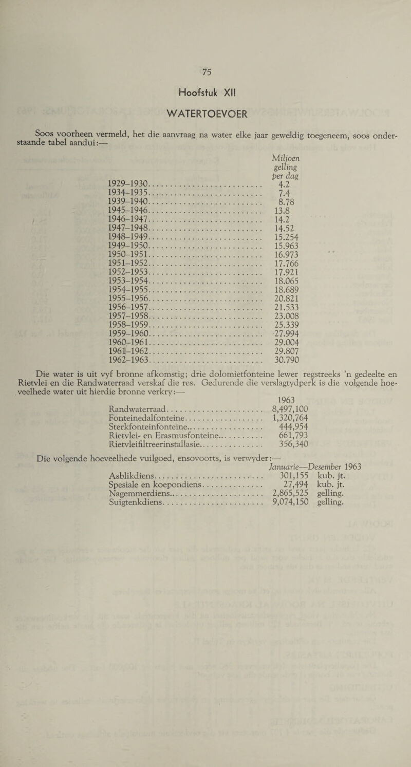 Hoofstuk XII WATERTOEVOER Soos voorheen vermeld, het die aanvraag na water elke jaar geweldig toegeneem, soos onder- staande tabel aandui:— Miljoen gelling per dag 1929-1930. 4.2 1934-1935. 7.4 1939-1940. 8.78 1945- 1946. 13.8 1946- 1947. 14.2 1947- 1948. 14.52 1948- 1949. 15.254 1949- 1950. 15.963 1950- 1951. 16.973 1951- 1952. 17.766 1952- 1953. 17.921 1953- 1954. 18.065 1954- 1955. 18.689 1955- 1956. 20.821 1956- 1957. 21.533 1957- 1958. 23.008 1958- 1959. 25.339 1959- 1960. 27.994 1960- 1961. 29.004 19611-1962. 29.807 1962-1963. 30.790 Die water is uit vyf bronne afkomstig; drie dolomietfonteine lewer regstreeks ’n gedeelte en Rietvlei en die Randwaterraad verskaf die res. Gedurende die verslagtydperk is die volgende hoe- veelhede water uit hierdie bronne verkry:— 1963 Randwaterraad. 8,497,100 Fonteinedalfonteine. 1,320,764 Sterkfonteinfonteine. 444,954 Rietvlei- en Hrasmusfonteine. 661,793 Rietvleifiltreerinstallasie. 356,340 Die volgende hoeveelhede vuilgoed, ensovoorts, is verwyder:— Januarie—Desember 1963 Asblikdiens. 301,155 kub. jt. Spesiale en koepondiens. 27,494 kub. jt. Nagemmerdiens. 2,865,525 gelling. Suigtenkdiens. 9,074,150 gelling.