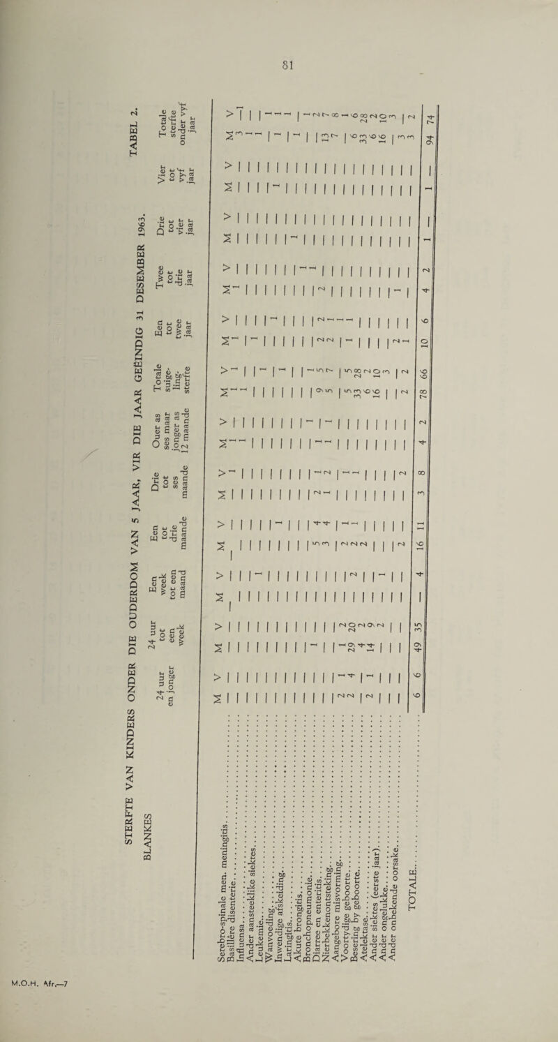 ►4 W W Pi < < J> 3 > G3 's-h - ^ ■w u h o a) Js c« H co c 0 4-» *-» NO ON ^ 4_l *4 »H C o 11 « Q «*£ .2, (D O *j O I* ? o,r< £~ •a.I c u tq u, Jj S Sfcl pi w OQ s W in w Q ▼H rO o 5 z >—i 14 <u , 0 5 if l?3s2 < to b 2 'a « 2 c i-i c Jr? 2 R g e m2 n ^ »cc w OSJ.on ed > <U •a Q <u T3 to c « 2 <o t® >111 — r- |- >lllll 2 1111“ NNCOMtCoONOt*! | <v> I rf- I I r» | NO co NO NO Iron-) jtf ro ON I I I I I I > s > S’ 11 r-a rs) >1111-11 ii CN ’ O r i~ i I I i | | <N <N mil (N *-* >- M- N | >“lO s j ^CONOn 1 rsj t-H \* s— 1 1 1 1 1 | | Os UN | m rn vo vo | I > I r’ >- s l I I i l i imh m i NO | I I l^1 Th|| r>i I oo rs < I ! ID z > s o Q Pi w Q 3 O w e « «’c « o t S W u no ts e-V _ r* 0) O <D , . <D w C TD « C l-i => O c-l 2 e C Qj <D 0) V % U p p Tt r>J u o ojd C .0 c >111 V1 >111 V >111 Sill >111 Sill I H. I i I <SJ (S CnJ I no I I I NONOnN < On rf- rf- r4 *-h rt,hlHl NN I N | m On ^t- NO vO w> . a • . ... G • v.-x. <D . • .. • • • ctf • rS Pj • * .’ tifl * * * .^ * co 5 <j • o . : .s : : «.»J g £ £ » •' 0 S'C ■ • T3 • ' c.y'o o ° S • « (j «i «S ;3 ; II :|:$ :|lsg'g!!':^ &;a .' c nj s <d •* o S c S JJ o ^ ^2 6 2 | S-g o J'a mS »oo n<IU £ 'I S § c MM'u D J}® ■fe'-S tj B d)7b O-rciS P Sr-- 3 5 ‘-t i-1 rO <D cs“d c (US, 3 c«“3 3 w 3 < H O H