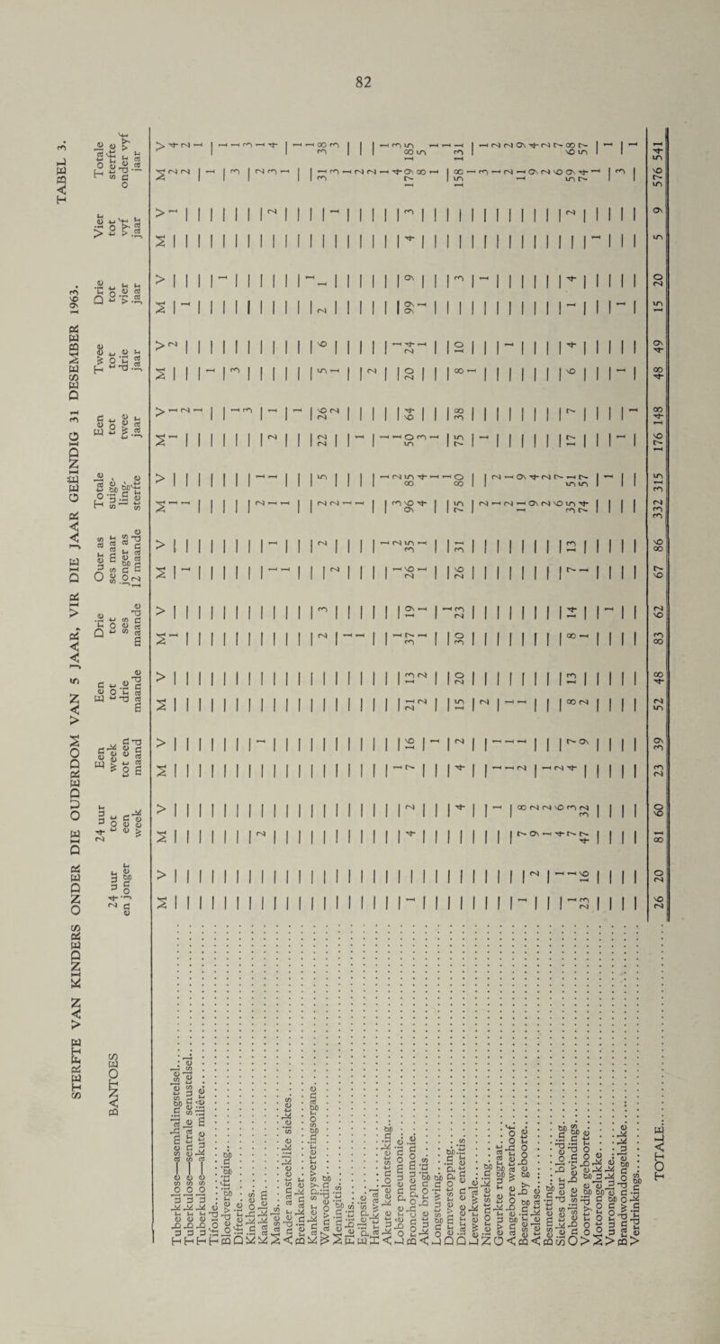 -a ua a < H W i—( Q ci HH > Pi lO Z < > S o Q s w Q O w < Q pi w Q Z O Pi w Q Z )—< W z < > w H fcu Pi W H CO <0 t rmmm. i_i o 5 H . r i., Jr! « - JZ CB -a — cn > 2 r « O •s o <3 S 2 >.« ij 5) M *r* rrt £ O H *J'd-£, c u J) ij « o S 2 [t] fS CO rt *h <D /5 1/5 O « (D •G o Q « CB CB cs O v d a r a <U CB 00 £ C R O cN u T3 tn c <L> CB W cB S <D c r «§ tioCS W +■* t3 « cM S « H o W > 3 ''fr- o4 n C'U O <D (L) w a> > in <D W> a o Tt- 04 Tt- 04 ^ rs rsj >~ | 5 I I > I I 2 I *><S| I >’ i 04 > I I S — > I I 2 I ~ > I I I > I I S I I > I I 2 I I > 11 2 I I > I I 5 I I 1 T-H »H0Or^ 1 | | t-H CO to T-H T-H -H 1 T-H NNONTf-Nt^OOr- 1 T-H 1 ”H T-H 1 1 1 1 00 to CO 1 \o m 1 1 T-H m co 1 04 co i—i 1 [ Hf^H 2 2 1 4 9 8 T-H I oc—I<n—in>—.ONnlNOON. Tj-—1 1 <n | 'O 1 1 co 1 m T—H m r- 1 1 T-H t-H m 1 1 1 N 1 1 1 ~ 1 1 1 1 r i 1 INI 1 1 1 1 1 N 1 1 1 1 Os 1 III! 1 1 1 1 1 1 1 i^ i 1 INI 1 1 1 1 inr 1 1 1 in 1 i i i i 1 1 1 1 1 i0-11 1 1 CO 1 *-* 1 1 1 1 l l t | | 1 | 1 O i i i i i 1 — 1 1 1 1 1 i i 1 1 1 1 1 1 1 II 1 1 1 1 1 04 1 i i i i 1 1 1 1 1 1 I O —1 1 1 1 1 1 1 1 1 1 1 _i i m l i M i 1 <N 1 1 1 1 1 1 ON 1 1 1 1 1 1 1 1 1 II II 1 1 T-H 1 i i i i 1 NO 1 1 1 I 1 T-H T-H 1 1 O I I 1 T-H 1 I 1 | | ON I i i i i 1 1 1 1 1 1 o4 1 1^11 1 1 1 II II 1 1 1 Tf- rn i i i i 1 in —< I I 04 | 1 o 1 1 1 °0 1-1 I 1 1 1 1 ini 1 T-H | oo i i i i 1 1 i 1 1 ol I 1 1 1 1 1 1 1 1 1 M- 1_. ^ I H 1 T-H NO rN 1 i 1 1 1 1 1 1 00 I I 1 1 1 1 1 | | | 1 _ 00 1 1 <n 1 i 1 1 1 no 1 1 1 CO 1 | 1 1 1 1 II M 1 1 rh T-H 1 1 1 CN 1 I <n | | _ 1 T—* ^ O co — I m I 1 1 1 1 I 1 r- | | 1 T-H I NO 1 1 1 1 1 r-4 I 1 in 1 1 1 1 1 1 | I t-H | 1 1 1 IM T-H 1 1 1—t 1—l 1 1 in 1 1 i 1 T“^ 2 5 4 T-H —• O I I IN -.OiB-NN-iN 1 T-H 1 1 m 1 1 1 1 1 1 i 00 00 1 1 m m 1 1 1 CO 1 1 r<l ' 1 fN <N i—i _ 1 1 CO VO 1 1 m l N-.N-.o\N'Oin'B- 1 1 1 1 04 1 1 1 1 1 G\ 1 1 »• | T-H ro IN 1 1 1 CO CO 1 | |« | 1 <N | I i 1 rvj in *-< 1 | — II 1 1 1 1 || m M 1 1 1 NO 1 1 1 1 1 1 1 i co 1 1 m II 1 1 1 1 1 1 — II 1 1 1 00 1 1 1 —1 -1 1 1 ^ 1 i 1 1 T-H yQ T-H 1 1 NO II 1 1 1 1 1 1 1 r- 1 1 1 1 1 1 i 1 1 CnJ 1 1 nj II 1 1 1 1 1 1 1 1 1 1 NO 1 1 1 1 1 1 <n I | i 1 1 1 On-. 1 —•m| I 1 1 1 1 || t II T-H 1 1 04 1 1 1 1 1 1 1 1 i 1 1 1 — 1 m 1 1 1 1 1 1 II - 1 1 1 1 O 1 1 1 1 1 1 <N | i-H _ 1 1 —. —i 1 1 1 1 1 1 I °o —i 1 | 1 1 cO 1 1 1 1 1 1 1 1 1 <n 1 1 II 1 1 1 1 1 1 1 1 1 1 00 1 III! 1 1 1 1 i 1 1 I <n m 1 | o | | 1 1 1 1 | 1 1 00 1 1 1 1 1 1 1 1 1 i 1 1 1 — 1 In II 1 1 1 1 II -i II 1 1 1 1 Mil | 1 1 1 i 1 1 | —. m 1 | in 1 n 1 T-H T-H I 1 | 00 <N 1 | 1 1 04 1 Mil 1 1 1 1 i 1 1 1 m 1 1 —. 1 1 1 1 1 1 1 1 1 m 1 1 1 1 1 i 1 1 1 'O 1 T-H | «s || T-H T-H I 1 I t>- On I | 1 1 On 1 1 1 1 1 1 1 1 i 1 1 1 -H | 1 1 1 1 1 1 1 1 1 1 co 1 1 1 1 1 i 1 1 —1~ | 1 Mil OJ 1 —' <N xh | | | 1 1 co 1 1111 1 1 1 1 i 1 1 1 1 1 1 1 1 1 1 1 1 04 1 II II 1 1 1 1 i 1 1 1 ^ 1 1 MII 1 00 IN IN NO m IN 1 | 1 1 O 1 1111 1 1 1 1 i 1 1 1 1 1 1 1 1 1 CO 1 1 1 1 NO 1 I 1 1 1 i 1 1 1 'f 1 1 II II 1 | 1 1 T-H 1 1 1 1 1 1 1 1 i 1 1 1 1 1 II II 1 1 xh | 1 1 1 co 1 II II 1 1 1 1 i 1 1 1 1 1 1 II II 1 1 1 ^ | 1 1 o 1 1111 1 1 1 1 i 1 1 1 1 1 1 II II 1 1 1 1 *-* 1 1 1 1 04 1 II II 1 1 1 1 i 1 1 1 II II 1 1 T~‘ 1 1 1 co I | 1 1 NO 1 1111 1 1 1 1 i 1 1 1 1 1 1111 1 1 1 II 04 1 1 1 1 04