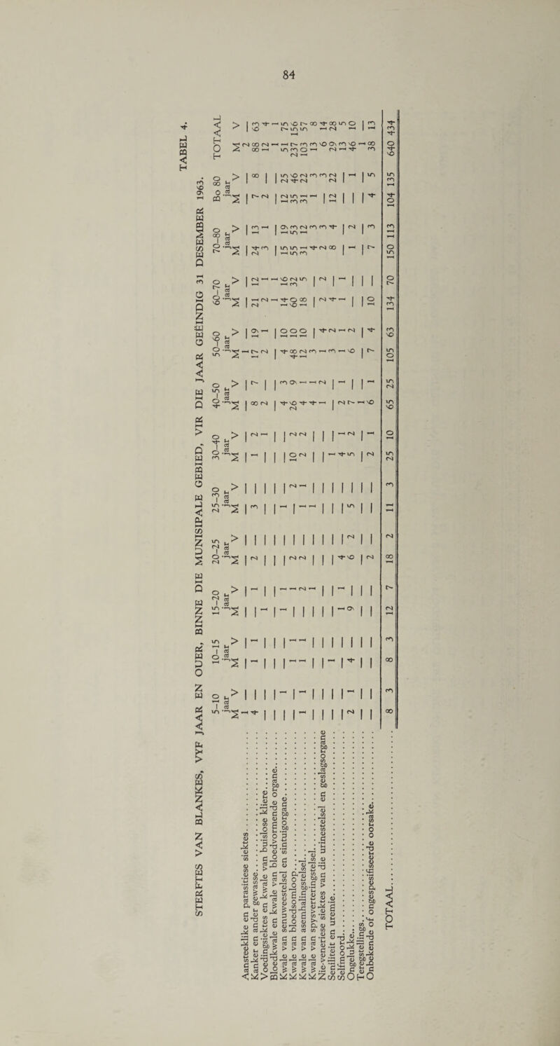 < H O H > o . oo is CU o .2.^, co *2 I O « 2 o r~ I o O . I co b i 03 J rt o u-i I o ■'i- •”S $!2 I o ro O m m n4 m ■”2 I i-. <N a I a o •—■'•t* <-^ A, I m^rtin^f-OOtOOVAO i ^ 1-0 Mfun »hN ^ r-H NC0N’--iMrl^'00\r0'0 —> 00 oo r~~* m cn o rO n) i—i loo 1 1 1^'ONf^f'lN 1 1 ^ | 1 | N^-N fS 1 1 1 r^- n) 1 m ^ ^ IN 1 1 1 ^ I | ^-4 rn m 1 —■ 1 1 1 1 r<-> 1 <?, f<-> <N m NN ''t* 1 <N 1 ^ 1 *—< i in i-H 1 1 -tf <-*> i ir> u-> ' ■’tf- <N oo | ’—i 1 r' | <v) | >—i in ro 1 I r4 —■ —< \o (N ir, 1 fN 1 | 1 1 1 ^ ro 1 1 1 1 1 1 rtN-HTfOOO I <N I 1 CN •H'flrt | 1 1 1-4 1 On-h | ooo I (N — (N 1 T*' 1 —< r~ I rj- oo (N <->i t-> ro —. VO 1 tv‘ —' | Tt- I I | r | | <-'■> O'. < NM 1 - 1 OON 1 ■>*- 'O '3- 1 2 7 —i \C 1 1 CN | M ’—i | | M P>» | 1 1 1 - |h 1 1 ION 1 1 i—t ^ in 1 (N 1 III'-* 1 1 1 i i ii r- i INI 1 1 rii- i — i i r 1 1 i i i ii i i i i i r 1 1 ini i imm i i r'0 r a I ctf > I- I S -5 | | »o> > —I t-i ci S 2-^ I I I O tf I 0J m *-h xj- -III Os I I rn nj oo o d as OX) 3) 3 d (D (5 aJ E? O co OX) fS CO O OuO d <D 5 CO CO <D .s CD CD <D co O 4-* o co 2 OX) i to e .g : JJ oi3 i fc-S'S : d o § ' <D ’zj co WfD cc | d d d . crJ Oj 03 ; > > > i r2 r2 r2 l ctf 03 ctf ! Z Z Z is 3 CO 0) f § $ S3 fcJS > o £» a v to m r< 4) R 0 -rj <° 2 4>.ti ^ (2 <D <0 O 22 13 ^ v3 > V (2 ^ Zw u ‘1 1) *-( d . u :^5 * CO * *-• • O ; 0 ! <D . HD . *-l . v <D ' CO ; 1 co <d a CO ’ <D * OX) ■ d ' 0 <D co* 0 0rMl3 § 0,3 cnOhU H 8