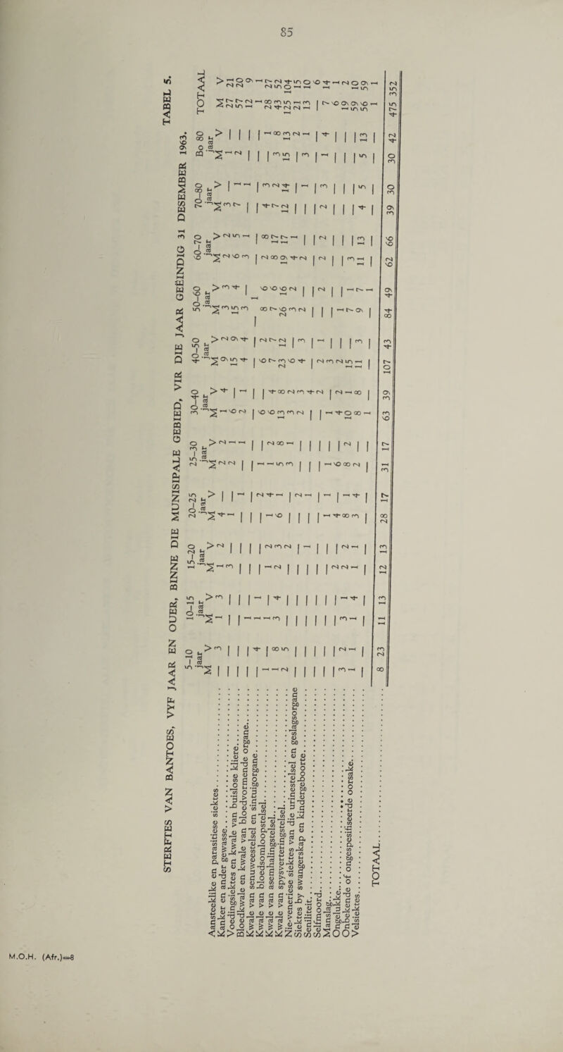 V) w 2 H Nino <5 § I I II I ^ CO < vr* uo ON o CO ~ I | e$ w § g M> I-- | W 1 cs S | | Q <**> tr> | m I *>h CO <N CONN^< Cv* *» o -- | O o « Q ^o'^2fv,'0rr' I NOOO,Tj-N | M m o 3> ^ I VO'0\0<N I VO «■< I -i I cO »—• o ^ '^^OUNCO OONiOON ^ CN cn »-h t^- On O | ^ | - | | | <n | i CO 6r vO co NO ^ I NfONUN^H | y—t y—4 O ^ I> | ^ | | ^ oo c*) r*'! rt- (S | c-4 —I ao I o * cO ^ ^ N | NO vO CO co CN | | ’HTj-OQO' O > <^ ’ CO £ I J CO to.: CN ! ol rsj »H^inco <N ^'OQON in ,> I m tj I £ s 04 Tf- « CN ■ ' vO 1 Tf 00 CO Ss >n « > n» | | | | | « | | | <N ~ | « 04 NN^ sa> 111-n 1111 6™ S~ ! [ HHHfO I I CO *-h O u CO I cO vo #f“» >-11 Sill 00 ITl I <N C0 w o s $ z < > CO w Pi w H CO CO <D u> o <D CO <D O •rt « •H co <D <3 oo O d cO EP ° « — « c ^ fi M » g o s.sp O 3 > 2 ,-5 £ •—<, § » S : -2 dTJ^_ .„. ^ w » & S0 3 S'm 9-13 m c 0 ^ <D J2 &£)•£ > CO ^ s S.S £ ^ 8‘8bflM83SjB& ' 1*313 fc.g c? <0 d cO E? o CO OX) CO V) co 2 i S3 ft 2 <D GO d (D O rT? *-• 0) Q ri2 O £>J3 « 4) <L> 60 .S <D U T3 73 3.3 OT .JJ J2 a _ <D T3 <D it/ d H 03 rM u _, - <0 JS 3 O <D (U  v> Jj g.'8 1«'& s s » £ V § CO W (O d d : tj <D •S cO CO »-« o O » <D ► T3 . ^ , V V co vg w (D a CO <1) GO d o O-S ^ rt •h-jJ u W K t. C ^ . | 2 g g g u h > > > > c co « B SaS ####!>»£ CO JA VJ r—t ^-( !—( d ^ <D <L) ^ ^5 CO CO » M § § oo ^ ^ ^ g! .2 £> c c<u O M-M S $ £ 3 73 « •« vh S M-° J -=3.« c C13 H M.O.H. (Afr.)^8