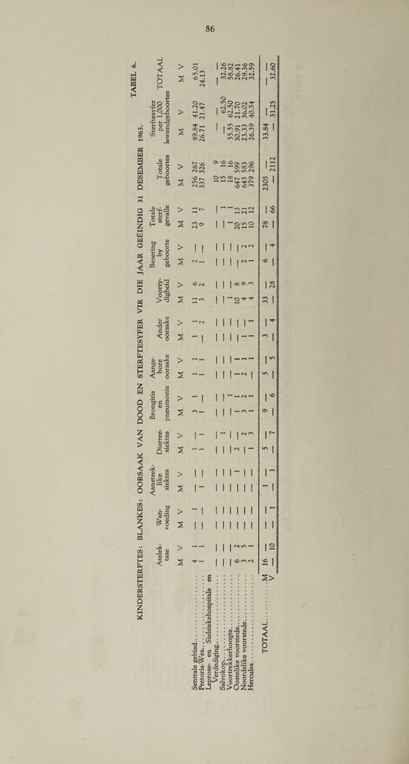 w 5 CO H O H 8 J3g o >>o 2 CO •'-it (L) t“h <D . w s-< In *-p« *-i <L> 2 £ a § £ 0) CO £ fi 13 2 te o o o H-o <u bJD 2 8 5 O ts s H EX) u> a c fe •n >* 2 (U J3 O co -Q <D 0) CQ w £3 o-c 0.£f >T3 <D 2 w c ^ c o ^ o . <U (O U-^ M In « c o 2 o <i o <0 t: M C C <u o u co <U CO 4> <u cc (D > 2 > > 2 > 4) c o S 3 (1) a a 3 2 iu g ttg4j (3— « CO CO < M c .5 « -a & 8 > M 4> o -5 co <0 3 < ^ O iO . It* N N <v) 3r—1 2; io QO^ t^- v£) rO o > > > > I 'ONrtcOff' NOOit-f^lO n» 00 \d Os ni m in (vj cs <n O 'OQON’t '-TT | fS -; i-; w - > c-i 'ON^voO '■*- ^ nJ m '**' ■ ^ ^ < -s| in ^ m Os in os rn <n ,f'o'c*i'd '''rONN 0\'0'0ONrovO Os 00 O in m n» omcof.r»1o>, 1-1 -*j- -<*-t~- so iO <n 1 rn n) •HN^ 1 O m o n» —' I I > ^ III 2 II n» m n3 ' 00 On ro ' O ^ | I I I I I I I ^ III - r i 1 —« m —< *-H <+) 1 rvj > II III 2 I ~ III > - I III S II III > — I I 2 I I - I I I I I I I I I I I rs in ' iO<ON -a S 1 a, CO o J3 <u 4> CO £ -a g>2 § 2 JCJ 0 *-i 0 a; > s, 2 oi^ 2’S o £13 -S 8 c « OX) c a &> ^ g § 0> u 0) d £ £ ry) Pli*-) CO > O <L> TJ O -J-* CO U o 0 > O pM ^ co <D <u •S3 o 2 O 4) 2X o vO rO u^i ro °o rO ir» O m vO \o 00 vO 00 rvj vO Ov I I lO 2> ►—i 5 H o H