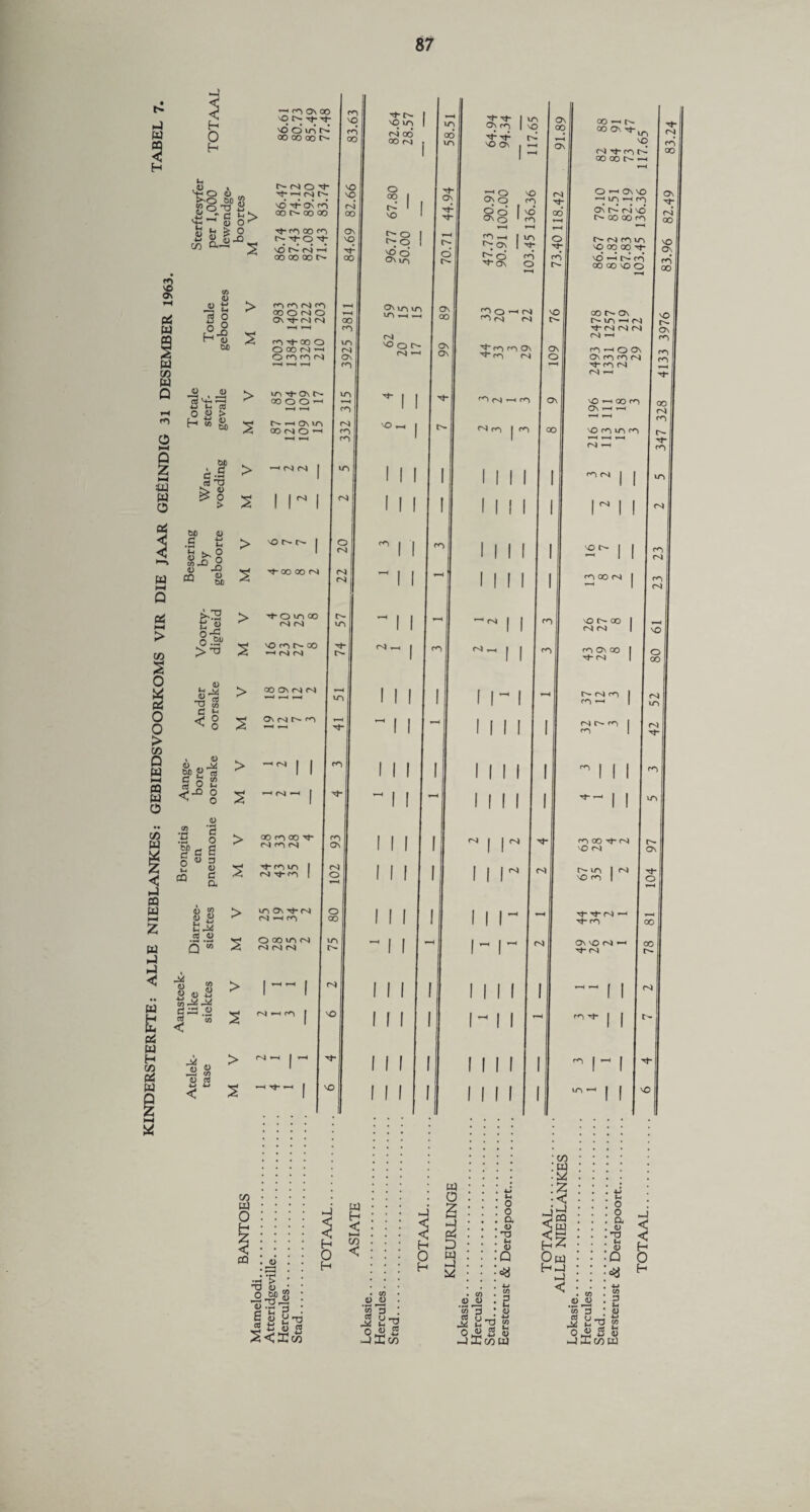 _) w 5 H *—i % H O H f-i .0) ^ », » o T3 <D v£J P Cj tJ cn O _ ±j cj ^ !> o £ o SJ-5 CO <L> it Ji M o CuD > co Os 00 o xj- rt- ^ooian oo oo oo o- NNCt Xf ~-4 04 O* VO xf Os cd oo oo oo xf co OO co xf o xf \d t^-’ r4 oo oo oo co co 04 co CO O N O 0\ Xf C4 04 fOi-COO O CO N -H o n n n CO VO cd 00 vO vO 04* oo OS VO xf 00 00 CO vo 04 Os CO QJ 0) K. rrt VlL ^ CO o >—I 0 « w o O 0) *c3 Vf. £h +-> P 03 0 ^ > H to -«- cm UN -t- On t— 0000-1 r- —i omo OO <v) o cm ' Cl £ 8 > > i o4 o4 S I N &0 2 0 p Pi >-2 w t-H Q M * -s CD > CQ vONr^ xf oo oo 04 VO i—i CO o4 CO CO o4 O On) 04 04 & —I f S > Xf o VO oo 04 o) > 0 ^ X cuj 73 >;3 VO co O- OO ^ 04 04 VO xf o- i v t-4 KJ <D OS VJ CO c *-* <2 S OOOsNN ^ <-< 1-I T—4 Os c4 Is- co % 0 |sl <'D 2 > cm C o CQ 4) ‘3 o 3 3 4) C a 10 S g S UrM .5.2 rN '55 J4 10 $ Sufi 0 33 .2 CO < > ao ro oo ■ 04 co 04 xf CO vo N xhro vo Os xf o4 04 co O 00 vo cs oj o4 04 | — I 40 ON f-4 o o CO u-N 4S NO J3 8 < > —1 I •**• NO CO U4 0 H Z < CQ 4? -> ■a o o^>8 o2g E e Jjt) i<££ -4-1-~ NO lOl 4S od 00 04 O °° I r~ > NO r~ o no o Os to oo vo xf Os xf I Xf I O o- Os co x^xr VO Os r< ° Os o §6 On o T—I CO t-h *>; OS xt- Os VO vO vO CO vO CO T-H VO xf cd o Os to OS 00 04 vO o O- Os 04 *-» 1 Os CO°r-l CO rq ol I I vO , Xt- CQ CQ Os Xt CO PnJ CONOCO <N co | co Os 00 CS xt- I O XJ- ; cd r- VO Is- Os o Os oo ^ r- OOO^^o VO N '^•fON OOOOt^-H O ^ Os vO ^ vo *—i co Os r*'- r4 vd 00 00 CO C*- cs CO » VO 00 00 ' VO 1^1 00 GO VO CO O 00 O- Os MO^ 't’NN CsJ i—i co ^ O Os co co vt-cON OJ *-« OJ Ol OS (N vO i Os * < 0O CO I I sO co iO co rvi »-h co cs Xt- I cs I cd oo Os xH cd 00 vO Os cd 00 VO r- Os co CO CO 00 CS CO xf j CO CO I I I I H I I I I I I rvj so CO I I I I fill I I I I ! I N I M co CO sO 00 | M Cs) | co Os 00 xt- r^j C^* csj co co ^ c-i r- co CO I I CO CO cvj VO O 00 VO CO xO 1-4 cS N I I III I r*~) 00 xf Oj VO Oj O- vo vO co Xf xt~ O) 1 Xf CO Os vo ’ xf OJ r- Os xf j O 00 04 vC H 0 H »—i cn < CO O <D CO J2 a-g -4Kot H o H tQ O S mJ oi P w —j in O 1) CS O 3 u XI .« £ u O o a 4) XI <3 Q Ut CO 2 O 4-> CO P <D C/3 BJ 2 < O W H H-l < CO 0 0 o o a 0 1-4 0 Q % < iS 0 H NW 4-J NL/ jScobj m a 2xi w o « S <3 4Hwm