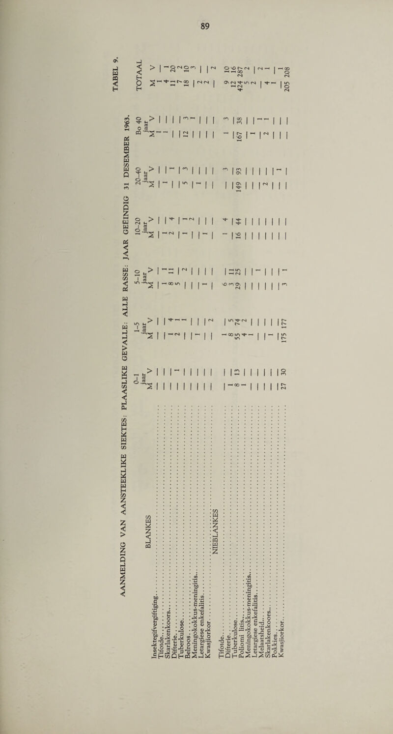 o\ rJ w H I H o H S ^ ^ 00 1 1 ^ OvOr^N 1 OJ | -xoo 1 1 hhqo 1 o CS (N <N <N | On (N t}-io <N I ^X | to 1 *-l C-4 I o ^t* rs o > Tj- U _ « o « «^5 1 1 1 1 1 1 i ^ 1 00 1 1 -1 -1 1 1 1 1 I 1 1 II i 1 m II III 1 I ^ 1 1 I i -1 1 *> 1 — 1 <S I 1 1 1 1 H 1 1 1 i 1 NO 1 1 Ml o T(- t-, I 2 -H M > 1 1- r i i i 1 ^ 1 S 'S r i i ** i- i i i \$ rs I ! o rvl I O > I III ^ I? I I I I I I “S |HN \~ I | | - |2 | | | || 2 * l 03 I CO IT> •*—1 > I rvj »-H tO 'Ono. rs tTl |h 1 3 > I I '”S ^ 1 m t*- fv) *-1 00 to rf » m r- m r- 1 s o .2, > I I M I I I S I I II I I I I 00 -H I® r*> o- r>4 co UJ Z < □3 -S 60 2 '& <L> U1 <0 <D , O ►£ H 60 §* 6^ K i^S D «3 ^ c o»o ^ <D-M O ?? »-< co w Nd z < -4 CQ W £ <U d co M « O k 'S h o C eo-’s^ U Sjg g'3 3 3 co Q H to S i-J ^ CO ’•M •H W) d CJ CO <u el _« Cw CO H_ d a) CAr^ 0 o <L>^? CO M 0 w o . d <D .2^ d nj jh ^ C ^ S (L* o n ,4-> Q »tH VlI Vh ’-—* •t; x P o u 4) g O “rJ3 8 60 « <2^! G DD rt rt . 41 lx o M u O CO1 GO * •h-J ^ O ^ 1; yr< ,-Z U . ^ [hQ[h^2