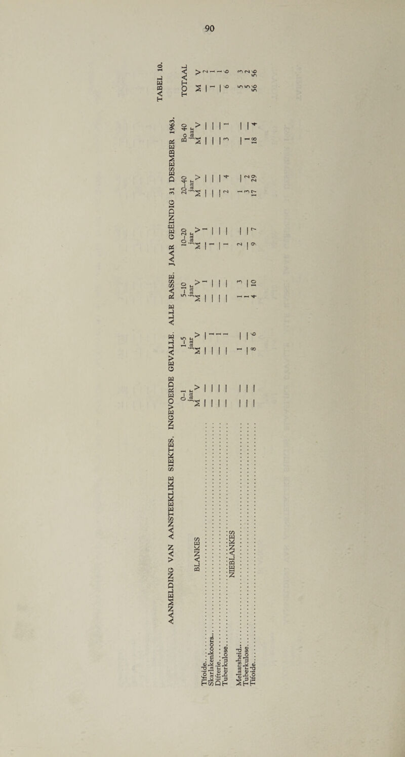 >-] w « < H a o H >r'»' s r <*N N© NO VTlir> NO VTi o ^ s 0 « > I I I I — 00 tn O H4 0 z I—( ffl w o « 3 o T o rs *> 1 i r I CS O' 1 P0 co cO ’S 1 i r —1 ro P- O > p^ u i 2 o « ON W «) co 2 w nJ J S3 n I 05 * CO tn •«—i >- 12 w i-) C > w o w Q Pi w o > w o C/5 w H W w l-H co W iJ W Pd Pd H CO z < < U1 (-4 1 S > I •”S - I I* I ~ 100 I « o .2, I I CO W -J CQ to m O 0 M c . O - 1J .2rM TJ CO ^ <H O t3 .p Q H co Q H -d & •5^ r-C 3 S «3 S'ovs Shh