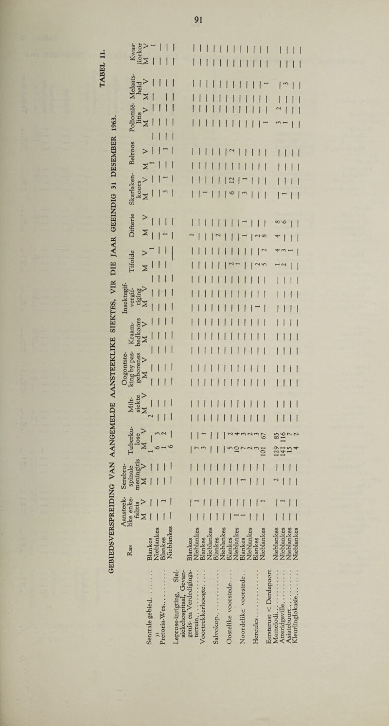 » o>' w 3 H W oc CU CO PC w > CO O w I—I CO w o 5-a 5*3 o S I CO 4-» •>. 2 T3 ^ •3J t :<D <*) o ;c VO P-4 *~H On 0 CL, Pi w M 0 0 > JM w CO T3 CQ Pi 0 « d fO co o TJ o o t~t co V CO •s > <D £ 5 S *d £ P > S ZJ Mi »h M'+L 2m.S *- M r*z o 09 c d o-> 5 o CO u CO in T3 v a> ^ i) w w w rt co CL C •*-* fii c >s g o -o o^_, 5P m-d > o (J o •§ M , «!> m O ^ »s 3 > J* 4^ v, (0 U O ’S-S H CO » *-C K. g-S^ !•£'£« cg&iS D V. 4> fi fl 1 <x C*l Cvl vO —i I I I I CM O r<\ I III I III r^) CM - I I I I I I I I ! I I- | 00 O | 00 ^ 11 CM u-n *-< cm N^-fONnN iri'Ot^N vC CO y— lAOt^N^rH C\ r-H ir» *—< O CM rf»—< I I cM I I I I I I — II I III co CO o CO co co CO <u o o <D <L) rM co c3 CO d /i\ ni co d CO c co C S? cJ <D co a; CO c2 -l|i^ <o .53« SZea^ CO CO CO W <U O rXrXr* d d c CO cO CO ;o jd ;d § .2 § .S ed .2 e3 .2 « .2 § .a .a .a SZ3Z3Z3Z3Z3Z 222 TJ 3 0> 01 JD 3 £ d <D CO .2 *n o - 4->  <D »H Pm ”7? r* co .2 % jp CO > .g V OB (1) &0 ** rnX .S ^2 *-• *C a/ tf » s „ •n o <u <L) *-d » -S <D M W W d) tc O *2 l_i 4-* fe .2 <u S3 o & ® oe « 0 p—I > o a o o ,d Li 4> 4) T3 4) 0 0 > 4> 0 4) ■M ID M O O > Hi c o a 4) T3 Wl 4> Q V :3 CL 0 <D *—< <D CO <D 4H CO d rM o > 3 4-> CO nd O 3 u *H CO co CO 0 0 0 0) X ♦h a> W 4) 3 £ | o W) 5 ^ *73 JD (D .OH o 6 4h 4—1 <D CO 2 C #s Kleurlinglokasie. Nieblankes