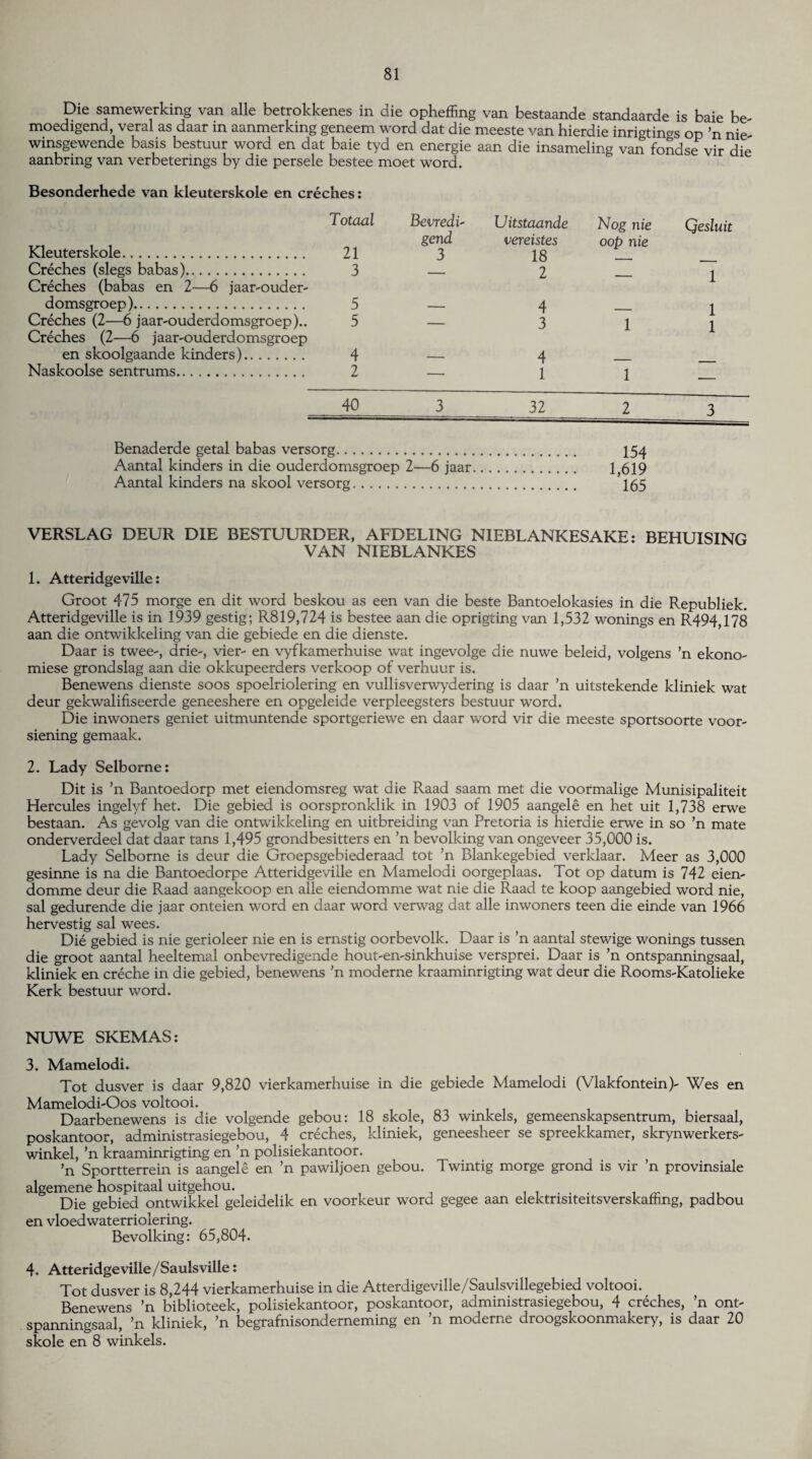 Die samewerkmg van alle betrokkenes in die opheffing van bestaande standaarde is baie be- moedigend, veral as daar in aanmerking geneem word dat die meeste van hierdie inrigtings op ’n nie- winsgewende basis bestuur word en dat baie tyd en energie aan die insameling van fondse vir die aanbring van verbetermgs by die persele bestee moet word. Besonderhede van kleuterskole en creches: Totaal Kleuterskole. 21 Creches (slegs babas). 3 Creches (babas en 2—6 jaar-ouder- domsgroep). 5 Creches (2—6 jaar-ouderdomsgroep).. 5 Creches (2—6 jaar-ouderdomsgroep en skoolgaande kinders). 4 Naskoolse sentrums. 2 Bevredi- Uitstaande Nog nie gend vereistes oob nie 3 18 — — 2 — Qesluit 1 4 — 1 3 1 1 4 — 1 1 3 Benaderde getal babas versorg. 154 Aantal kinders in die ouderdomsgroep 2—6 jaar. 1,619 Aantal kinders na skool versorg. 165 VERSLAG DEUR DIE BESTUURDER, AFDELING NIEBLANKESAKE: BEHUISING VAN NIEBLANKES 1. Atteridgeville: Groot 475 morge en dit word beskou as een van die beste Bantoelokasies in die Republiek. Atteridgeville is in 1939 gestig; R819,724 is bestee aan die oprigting van 1,532 wonings en R494,178 aan die ontwikkeling van die gebiede en die dienste. Daar is twee-, drie-, vier- en vyfkamerhuise wat ingevolge die nuwe beleid, volgens ’n ekono- miese grondslag aan die okkupeerders verkoop of verhuur is. Benewens dienste soos spoelriolering en vullisverwydering is daar ’n uitstekende kliniek wat deur gekwalifiseerde geneeshere en opgeleide verpleegsters bestuur word. Die inwoners geniet uitmuntende sportgeriewe en daar word vir die meeste sportsoorte voor- siening gemaak. 2. Lady Selborne: Dit is ’n Bantoedorp met eiendomsreg wat die Raad saam met die voormalige Munisipaliteit Hercules ingelyf het. Die gebied is oorspronklik in 1903 of 1905 aangele en het uit 1,738 erwe bestaan. As gevolg van die ontwikkeling en uitbreiding van Pretoria is hierdie erwe in so ’n mate onderverdeel dat daar tans 1,495 grondbesitters en ’n bevolking van ongeveer 35,000 is. Lady Selborne is deur die Groepsgebiederaad tot ’n Blankegebied verklaar. Meer as 3,000 gesinne is na die Bantoedorpe Atteridgeville en Mamelodi oorgeplaas. Tot op datum is 742 eien- domme deur die Raad aangekoop en alle eiendomme wat nie die Raad te koop aangebied word nie, sal gedurende die jaar onteien word en daar word verwag dat alle inwoners teen die einde van 1966 hervestig sal wees. Die gebied is nie gerioleer nie en is ernstig oorbevolk. Daar is ’n aantal stewige wonings tussen die groot aantal heeltemal onbevredigende hout-en-sinkhuise versprei. Daar is ’n ontspanningsaal, kliniek en creche in die gebied, benewens ’n moderne kraaminrigting wat deur die Rooms-Katolieke Kerk bestuur word. NUWE SKEMAS: 3. Mamelodi. Tot dusver is daar 9,820 vierkamerhuise in die gebiede Mamelodi (Vlakfontein)- Wes en Mamelodi-Oos voltooi. Daarbenewens is die volgende gebou: 18 skole, 83 winkels, gemeenskapsentrum, biersaal, poskantoor, administrasiegebou, 4 creches, kliniek, geneesheer se spreekkamer, skrynwerkers- winkel, ’n kraaminrigting en ’n polisiekantoor. ’n Sportterrein is aangele en ’n pawiljoen gebou. Twintig morge grond is vir ’n provinsiale algemene hospitaal uitgehou. ..... . „ „ Die gebied ontwikkel geleidelik en voorkeur word gegee aan elektrisiteitsverskaffing, padbou en vloedwaterriolering. Bevolking: 65,804. 4. Atteridgeville /Saulsville: Tot dusver is 8,244 vierkamerhuise in die Atterdigeville/Saulsvillegebied voltooi. Benewens ’n biblioteek, polisiekantoor, poskantoor, administrasiegebou, 4 creches, ’n ont¬ spanningsaal, ’n kliniek, ’n begrafnisonderneming en ’n moderne droogskoonmakery, is daar 20 skole en 8 winkels.