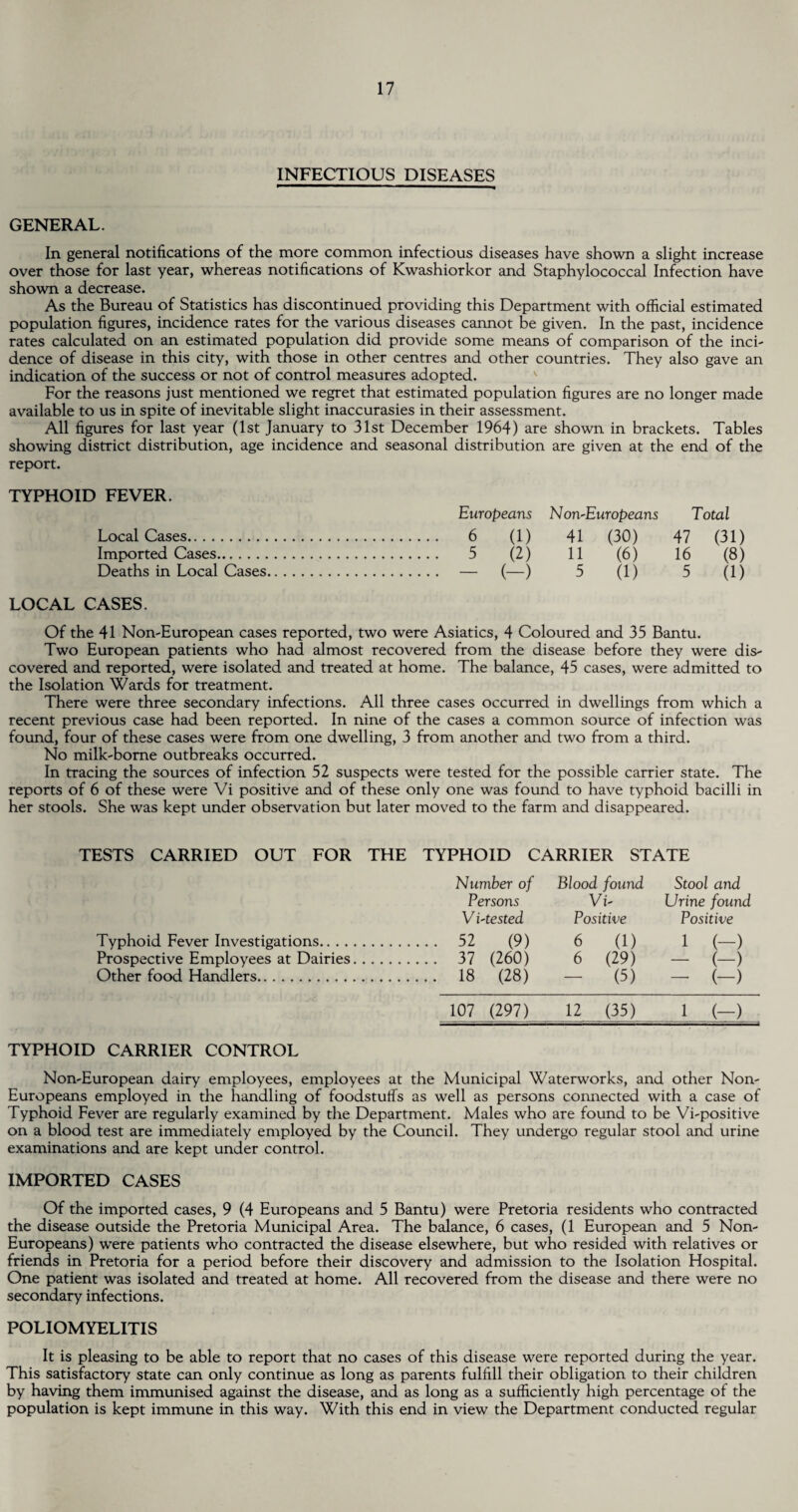 INFECTIOUS DISEASES GENERAL. In general notifications of the more common infectious diseases have shown a slight increase over those for last year, whereas notifications of Kwashiorkor and Staphylococcal Infection have shown a decrease. As the Bureau of Statistics has discontinued providing this Department with official estimated population figures, incidence rates for the various diseases cannot be given. In the past, incidence rates calculated on an estimated population did provide some means of comparison of the inci¬ dence of disease in this city, with those in other centres and other countries. They also gave an indication of the success or not of control measures adopted. For the reasons just mentioned we regret that estimated population figures are no longer made available to us in spite of inevitable slight inaccurasies in their assessment. All figures for last year (1st January to 31st December 1964) are shown in brackets. Tables showing district distribution, age incidence and seasonal distribution are given at the end of the report. TYPHOID FEVER. Europeans Non-Europeans Total Local Cases. 6 (1) 41 (30) 47 (31) Imported Cases. 5 (2) 11 (6) 16 (8) Deaths in Local Cases. — (—) 5 (1) 5 (1) LOCAL CASES. Of the 41 Non-European cases reported, two were Asiatics, 4 Coloured and 35 Bantu. Two European patients who had almost recovered from the disease before they were dis¬ covered and reported, were isolated and treated at home. The balance, 45 cases, were admitted to the Isolation Wards for treatment. There were three secondary infections. All three cases occurred in dwellings from which a recent previous case had been reported. In nine of the cases a common source of infection was found, four of these cases were from one dwelling, 3 from another and two from a third. No milk-borne outbreaks occurred. In tracing the sources of infection 52 suspects were tested for the possible carrier state. The reports of 6 of these were Vi positive and of these only one was found to have typhoid bacilli in her stools. She was kept under observation but later moved to the farm and disappeared. TESTS CARRIED OUT FOR THE TYPHOID CARRIER STATE Number of Blood found Stool and Persons Vi- Urine found V i-tested Positive Positive Typhoid Fever Investigations. .... 52 (9) 6 (1) 1 (-) Prospective Employees at Dairies. .... 37 (260) 6 (29) - (-) Other food Handlers. .... 18 (28) (5) - (-) 107 (297) 12 (35) 1 (—) TYPHOID CARRIER CONTROL Non-European dairy employees, employees at the Municipal Waterworks, and other Non- Europeans employed in the handling of foodstuffs as well as persons connected with a case of Typhoid Fever are regularly examined by the Department. Males who are found to be Vi-positive on a blood test are immediately employed by the Council. They undergo regular stool and urine examinations and are kept under control. IMPORTED CASES Of the imported cases, 9 (4 Europeans and 5 Bantu) were Pretoria residents who contracted the disease outside the Pretoria Municipal Area. The balance, 6 cases, (1 European and 5 Non- Europeans) were patients who contracted the disease elsewhere, but who resided with relatives or friends in Pretoria for a period before their discovery and admission to the Isolation Hospital. One patient was isolated and treated at home. All recovered from the disease and there were no secondary infections. POLIOMYELITIS It is pleasing to be able to report that no cases of this disease were reported during the year. This satisfactory state can only continue as long as parents fulfill their obligation to their children by having them immunised against the disease, and as long as a sufficiently high percentage of the population is kept immune in this way. With this end in view the Department conducted regular