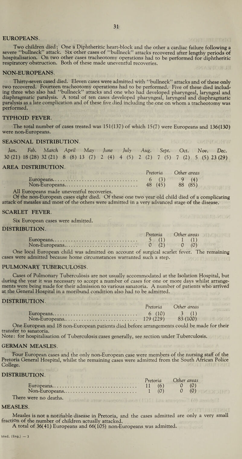 EUROPEANS. Two children died; One a Diphtheritic heart-block and the other a cardiac failure following a severe “bullneck” attack. Six other cases of “bullneck” attacks recovered after lengthy periods of hospitalisation. On two other cases tracheotomy operations had to be performed for diphtheritic respiratory obstruction. Both of these made uneventful recoveries. NON-EUROPEANS. Thirty-seven cased died. Eleven cases were admitted with “bullneck” attacks and of these only two recovered. Fourteen tracheotomy operations had to be performed. Five of these died includ¬ ing three who also had “bullneck” attacks and one who had developed pharyngeal, laryngeal and diaphragmatic paralysis. A total of ten cases developed pharyngeal, laryngeal and diaphragmatic paralysis as a late complication and of these five died including the one on whom a tracheotomy was performed. TYPHOID FEVER. The total number of cases treated was 151(137) of which 15(7) were Europeans and 136(130) were non-Europeans. SEASONAL DISTRIBUTION. Jan. Feb. March April May June July Aug. Sept. 30 (21) 18 (28) 32 (21) 8 (8) 13 (7) 2 (4) 4 (5) 2 (2) 7 (5) AREA DISTRIBUTION. Pretoria Europeans. 6 (3) Non-Europeans. 48 (45) All Europeans made uneventful recoveries. Of the non-European cases eight died. Of these one two year old child died of a complicating attack of measles and most of the others were admitted in a very advanced stage of the disease. SCARLET FEVER. Six European cases were admitted. DISTRIBUTION. Pretoria Other areas Europeans. 5 (1) 1 (1) Non-Europeans. 0 (2) 0 (0) One local European child was admitted on account of surgical scarlet fever. The remaining cases were admitted because home circumstances warranted such a step. PULMONARY TUBERCULOSIS. Cases of Pulmonary Tuberculosis are not usually accommodated at the Isolation Hospital, but during the year it was necessary to accept a number of cases for one or more days whilst arrange¬ ments were being made for their admission to various sanatoria. A number of patients who arrived at the General Hospital in a moribund condition also had to be admitted. DISTRIBUTION. Pretoria Other areas Europeans. 6 (10) 3 (1) Non-Europeans. 179 (229) 83 (100) One European and 18 non-European patients died before arrangements could be made for their transfer to sanatoria. Note: for hospitalisation of Tuberculosis cases generally, see section under Tuberculosis. GERMAN MEASLES. Four European cases and the only non-European case were members of the nursing staff of the Pretoria General Hospital, whilst the remaining cases were admitted from the South African Police College. DISTRIBUTION. Pretoria Europeans. 11 (6) Non-Europeans. 1 (0) There were no deaths. MEASLES. Measles is not a notifiable disease in Pretoria, and the cases admitted are only a very small fraction of the number of children actually attacked. A total of 36(41) Europeans and 66(105) non-Europeans was admitted. Other areas 0 (0) 0 (0) Oct. Nov. Dec. 7 (2) 5 (5) 23 (29) Other areas 9 (4) 88 (85) Med. (Eng.) — 3