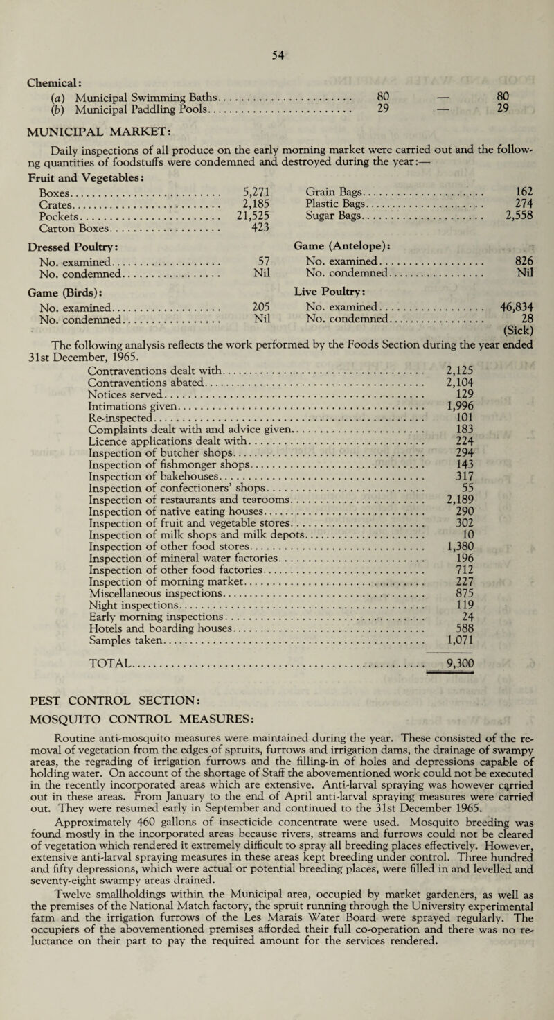 Chemical: (a) Municipal Swimming Baths. 80 — 80 (b) Municipal Paddling Pools. 29 — 29 MUNICIPAL MARKET: Daily inspections of all produce on the early morning market were carried out and the follow- ng quantities of foodstuffs were condemned and destroyed during the year:— Fruit and Vegetables: Boxes. 5,271 Crates. 2,185 Pockets. 21,525 Carton Boxes. 423 Dressed Poultry: No. examined. 57 No. condemned. Nil Game (Birds): No. examined. 205 No. condemned. Nil Grain Bags. . 162 Plastic Bags. . 274 Sugar Bags. . 2,558 Game (Antelope): No. examined. . 826 No. condemned. . Nil Live Poultry: No. examined. . 46,834 No. condemned. . 28 (Sick) The following analysis reflects the work performed by the Foods Section during the year ended 31st December, 1965. Contraventions dealt with. 2,125 Contraventions abated. 2,104 Notices served. 129 Intimations given. 1,996 Re-inspected. 101 Complaints dealt with and advice given. 183 Licence applications dealt with. 224 Inspection of butcher shops. 294 Inspection of fishmonger shops. 143 Inspection of bakehouses. 317 Inspection of confectioners’ shops. 55 Inspection of restaurants and tearooms. 2,189 Inspection of native eating houses. 290 Inspection of fruit and vegetable stores. 302 Inspection of milk shops and milk depots. 10 Inspection of other food stores. 1,380 Inspection of mineral water factories. 196 Inspection of other food factories. 712 Inspection of morning market. 227 Miscellaneous inspections. 875 Night inspections. 119 Early morning inspections. 24 Hotels and boarding houses. 588 Samples taken. 1,071 TOTAL 9,300 PEST CONTROL SECTION: MOSQUITO CONTROL MEASURES: Routine anti-mosquito measures were maintained during the year. These consisted of the re¬ moval of vegetation from the edges of spruits, furrows and irrigation dams, the drainage of swampy areas, the regrading of irrigation furrows and the filling-in of holes and depressions capable of holding water. On account of the shortage of Staff the abovementioned work could not be executed in the recently incorporated areas which are extensive. Anti-larval spraying was however carried out in these areas. From January to the end of April anti-larval spraying measures were carried out. They were resumed early in September and continued to the 31st December 1965. Approximately 460 gallons of insecticide concentrate were used. Mosquito breeding was found mostly in the incorporated areas because rivers, streams and furrows could not be cleared of vegetation which rendered it extremely difficult to spray all breeding places effectively. However, extensive anti-larval spraying measures in these areas kept breeding under control. Three hundred and fifty depressions, which were actual or potential breeding places, were filled in and levelled and seventy-eight swampy areas drained. Twelve smallholdings within the Municipal area, occupied by market gardeners, as well as the premises of the National Match factory, the spruit running through the University experimental farm and the irrigation furrows of the Les Marais Water Board were sprayed regularly. The occupiers of the abovementioned premises afforded their full co-operation and there was no re¬ luctance on their part to pay the required amount for the services rendered.