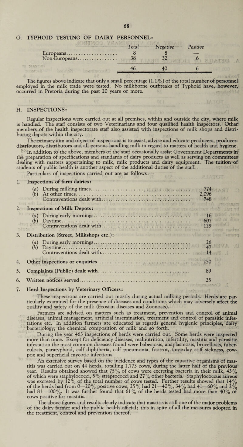 TYPHOID TESTING Europeans. Non-Europeans.. OF DAIRY . y t ■ , ■ PERSONNEL: Total 8 38 Negative 8 32 Positive 6 46 40 6 The figures above indicate that only a small percentage (1.1 %) of the total number of personnel employed in the milk trade were tested. No milkborne outbreaks of Typhoid have, however, occurred in Pretoria during the past 20 years or more. H. INSPECTIONS: Regular inspections were carried out at all premises, within and outside the city, where milk is handled. The staff consists of two Veterinarians and four qualified health inspectors. Other members of the health inspectorate staff also assisted with inspections of milk shops and distri¬ buting depots within the city. The primary aim and object of inspections is to assist, advise and educate producers, producer- distributors, distributors and all persons handling milk in regard to matters of health and hygiene. In addition to the above, members of the staff occasionally assist Government Departments in the preparation of specifications and standards of dairy products as well as serving on committees dealing with matters appertaining to milk, milk products and dairy equipment. The tuition of students of public health is another aspect of the additional duties of the staff. Particulars of inspections carried out are as follows:— 1. Inspections of farm dairies: (a) During milking times. 774 (b) At other times. 2,096 Contraventions dealt with.. 748 2. Inspections of Milk Depots: (a) During early mornings. 16 (b) Daytime. 607 Contraventions dealt with. 129 3. Distribution (Street, Milkshops etc.): (a) During early mornings. 26 (b) Daytime... 47 Contraventions dealt with. 14 # , ’ , .... , 4. Other inspections or enquiries...... 250 5. Complaints (Public) dealt with. 89 6. Written notices served. 25 7. Herd Inspections by Veterinary Officers: These inspections are carried out mostly during actual milking periods. Herds are par¬ ticularly examined for the presence of diseases and conditions which may adversely affect the quality and safety of the milk (Erosian diseases and Zoonosis). Farmers are advised on matters such as treatment, prevention and control of animal diseases, animal management, artificial insemination, treatment and control of parasitic infes¬ tations etc. In addition farmers are educated as regards general hygienic principles, dairy bacteriology, the chemical composition of milk and so forth. During the year 463 inspections of herds were carried out. Some herds were inspected more than once. Except for deficiency diseases, malnutrition, infertility, mastitis and parasitic infestation the most common diseases found were babesiosis, anaplasmosis, brucellosis, tuber¬ culosis, paratyphoid, calf diphtheria, calf pneumonia, footrot, three-day stiff sickness, cow- pox and superficial mycotic infections. An extensive survey based on the incidence and types of the causative organisms of mas¬ titis was carried out on 44 herds, totalling 1,773 cows, during the latter half of the previous year. Results obtained showed that 75% of cows were excreting bacteria in their milk, 43% of which were staphylococci, 5 % streptococci and 27 % other bacteria. Staphylococcus aureus was excreted by 12% of the total number of cows tested. Further results showed that 14% of the herds had from 0—20% positive cows, 25% had 21—40%, 34% had 41—60% and 2% had 81—100%. It was further found that 61% of the herds tested had more than 40% of cows positive for mastitis. The above figures and results clearly indicate that mastitis is still one of the major problems of the dairy farmer and the public health official; this in spite of all the measures adopted in the treatment, control and prevention thereof.