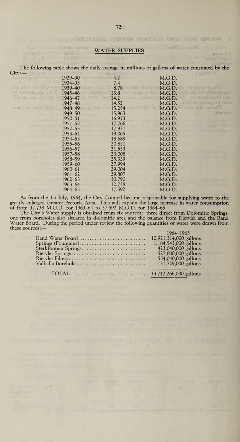 WATER SUPPLIES The following table shows the daily average in millions of gallons of water consumed by the City:— 1929-30 4.2 M.G.D. 1934-35 7.4 M.G.D. 1939-40 8.78 M.G.D. 1945-46 13.8 M.G.D. 1946-47 14.2 M.G.D. 1947-48 14.52 M.G.D. 1948-49 15.254 M.G.D. 1949-50 15.963 M.G.D. 1950-51 16.973 M.G.D. 1951-52 17.766 M.G.D. 1952-53 17.921 M.G.D. 1953-54 18.065 M.G.D. 1954-55 18.689 M.G.D. 1955-56 20.821 M.G.D. 1956-57 21.533 M.G.D. 1957-58 23.008 M.G.D. 1958-59 25.339 M.G.D. 1959-60 27.994 M.G.D. 1960-61 29.004 M.G.D. 1961-62 29.807 M.G.D. 1962-63 30.790 M.G.D. 1963-64 32.738 M.G.D. 1964-65 37.592 M.G.D. As from the 1st July, 1964, the City Council became responsible for supplying water to the greatly enlarged Greater Pretoria Area. This will explain the large increase in water consumption of from 32.738 M.G.D. for 1963-64 to 37.592 M.G.D. for 1964-65. The City’s Water supply is obtained from six sources: three direct from Dolomitic Springs, one from boreholes also situated in dolomitic area and the balance from Rietvlei and the Rand Water Board. During the period under review the following quantities of water were drawn from these sources:— Rand Water Board.. Springs (Fountains). Sterkfontein Springs Rietvlei Springs. . . . Rietvlei Filters. Valhalla Boreholes.. 1964-1965 10,921,314,000 gallons 1,184,543,000 gallons 423,040,000 gallons 527,600,000 gallons 554,040,000 gallons 131,729,000 gallons TOTAL 13,742,266,000 gallons