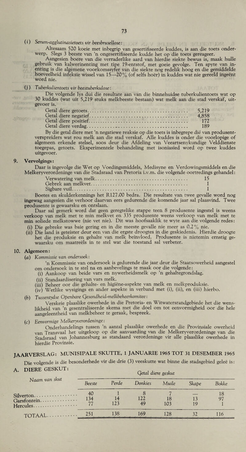 (i) Serum-agglutinasietoets vir beesbrusellose: Altesaam 520 koeie met inbegrip van gesertifiseerde kuddes, is aan die toets onder- werp. Slegs 3 beeste van ’n ongesertifiseerde kudde het op die toets gereageer. Aangesien boere van die verraderlike aard van hierdie siekte bewus is, maak hulle gebruik van kalwerinenting met tipe 19-entstof, met goeie gevolge. Ten spyte van in- enting is die algemene voorkomssyfer van die siekte nog redelik hoog en die gemiddelde hoeveelheid infeksie wissel van 15—20% (of seifs hoer) in kuddes wat nie gereeld ingeent word nie. (j) Tuberkulientoets vir beestuberkulose: Die volgende lys dui die resultate aan van die binnehuidse tuberkulientoets wat op 30 kuddes (wat uit 5,219 stuks melkbeeste bestaan) wat melk aan die stad verskaf, uit- gevoer is. Getal diere getoets. 5,219 Getal diere negatief. 4,858 Getal diere positief. 172 Getal diere verdag. 189 By die getal diere met ’n negatiewe reaksie op die toets is inbegrepe die van produsent- verspreiders wat rou melk aan die stad verskaf. Alle kuddes is onder die voorlopige of algemeen erkende stelsel, soos deur die Afdeling van Veeartsenykundige Velddienste toegepas, getoets. Eksperimentele behandeling met isoniasied word op twee kuddes uitgevoer. 9. Vervolgings: Daar is ingevolge die Wet op Voedingsmiddels, Medisyne en Verdowingsmiddels en die Melkeryverordeninge van die Stadsraad van Pretoria i.v.m. die volgende oortredings gehandel: Verwatering van melk. 15 Gebrek aan melkvet. 1 Sigbare vuil. 1 Boetes en skulderkennings het R 127.00 bedra. Die resultate van twee gevalle word nog ingewag aangesien die verhoor daarvan eers gedurende die komende jaar sal plaasvind. Twee produsente is gewaarsku en ontslaan. Daar sal gemerk word dat geen geregtelike stappe teen 8 produsente ingestel is weens verkoop van melk met te min melkvet en 335 produsente weens verkoop van melk met te min soliede melkstowwe (nie vet nie). Dit was hoofsaaklik te wyte aan die volgende redes: (i) Die gebreke was baie gering en in die meeste gevalle nie meer as 0.2% nie. (ii) Die land is geteister deur een van die ergste droogtes in die geskiedenis. Hierdie droogte het die produksie en gehalte van melk beinvloed. Produsente is nietemin ernstig ge¬ waarsku om maatreels in te stel wat die toestand sal verbeter. 10. Algemeen: (a) Kommissie van ondersoek: ’n Kommissie van ondersoek is gedurende die jaar deur die Staatsowerheid aangestel om ondersoek in te stel na en aanbevelings te maak oor die volgende: (i) Aankoop van beide vars en nywerheidsmelk op ’n gehaltegrondslag. (ii) Standaardisering van vars melk. (iii) Beheer oor die gehalte- en higiene-aspekte van melk en melkproduksie. (iv) Wetlike wysigings en ander aspekte in verband met (i), (ii), en (iii) hierbo. (b) Tussentydse Openbare Cjesondheid-melkbeheerkomitee: Verskeie plaaslike owerhede in die Pretoria- en Witwatersrandgebiede het die wens- likheid van ’n gesentraliseerde skema met die doel om tot eenvormigheid oor die hele aangeleentheid van melkbeheer te geraak, bespreek. (c) Eenvormige Melkeryverordeninge: Onderhandelings tussen ’n aantal plaaslike owerhede en die Provinsiale owerheid van Transvaal het uitgeloop op die aanvaarding van die Melkeryverordeninge van die Stadsraad van Johannesburg as standaard verordeninge vir alle plaaslike owerhede in hierdie Provinsie. JAARVERSLAG: MUNISIPALE SKUTTE, 1 JANUARIE 1965 TOT 31 DESEMBER 1965 Die volgende is die besonderhede vir die drie (3) veeskutte wat binne die stadsgebied gelee is: A. DIERE GESKUT: Naam van skut Silverton. Qetal diere geskut Beeste Verde Donkies Muile Skape Bokke 40 1 8 7 _ 18 134 14 122 18 13 97 77 123 49 103 19 1 251 138 169 128 32 116 TOTAAL. . . •