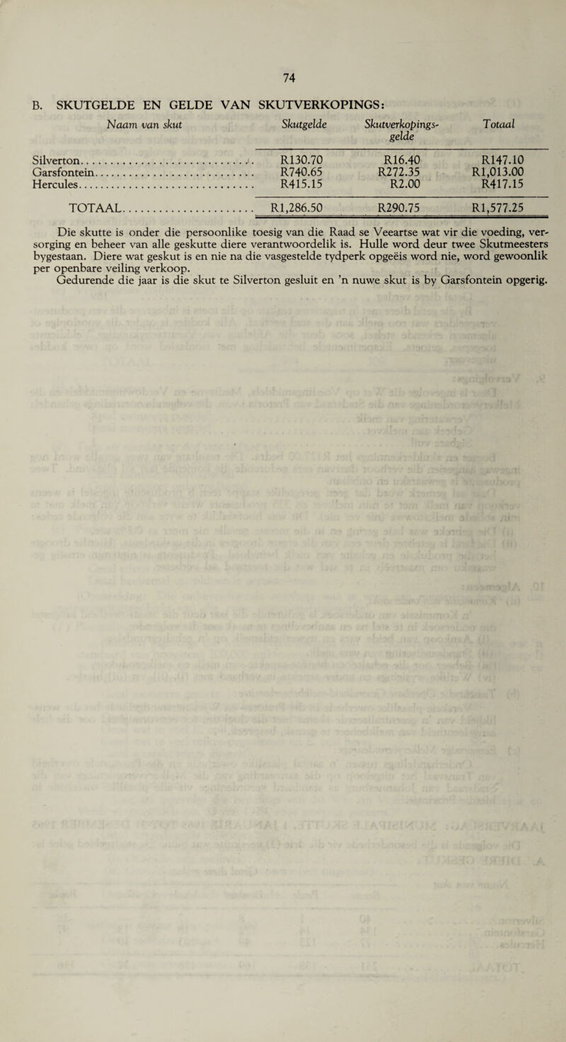 B. SKUTGELDE EN GELDE VAN SKUTVERKOPINGS: Naam van skut Silverton. Garsfontein. Hercules. TOTAAL Skutgelde Skutverkopings- gelde Totaal R130.70 R16.40 R147.10 R740.65 R272.35 Rl,013.00 R415.15 R2.00 R417.15 . Rl,286.50 R290.75 Rl,577.25 Die skutte is onder die persoonlike toesig van die Raad se Veeartse wat vir die voeding, ver- sorging en beheer van alle geskutte diere verantwoordelik is. Hulle word deur twee Skutmeesters bygestaan. Diere wat geskut is en nie na die vasgestelde tydperk opgeeis word nie, word gewoonlik per openbare veiling verkoop. Gedurende die jaar is die skut te Silverton gesluit en ’n nuwe skut is by Garsfontein opgerig.