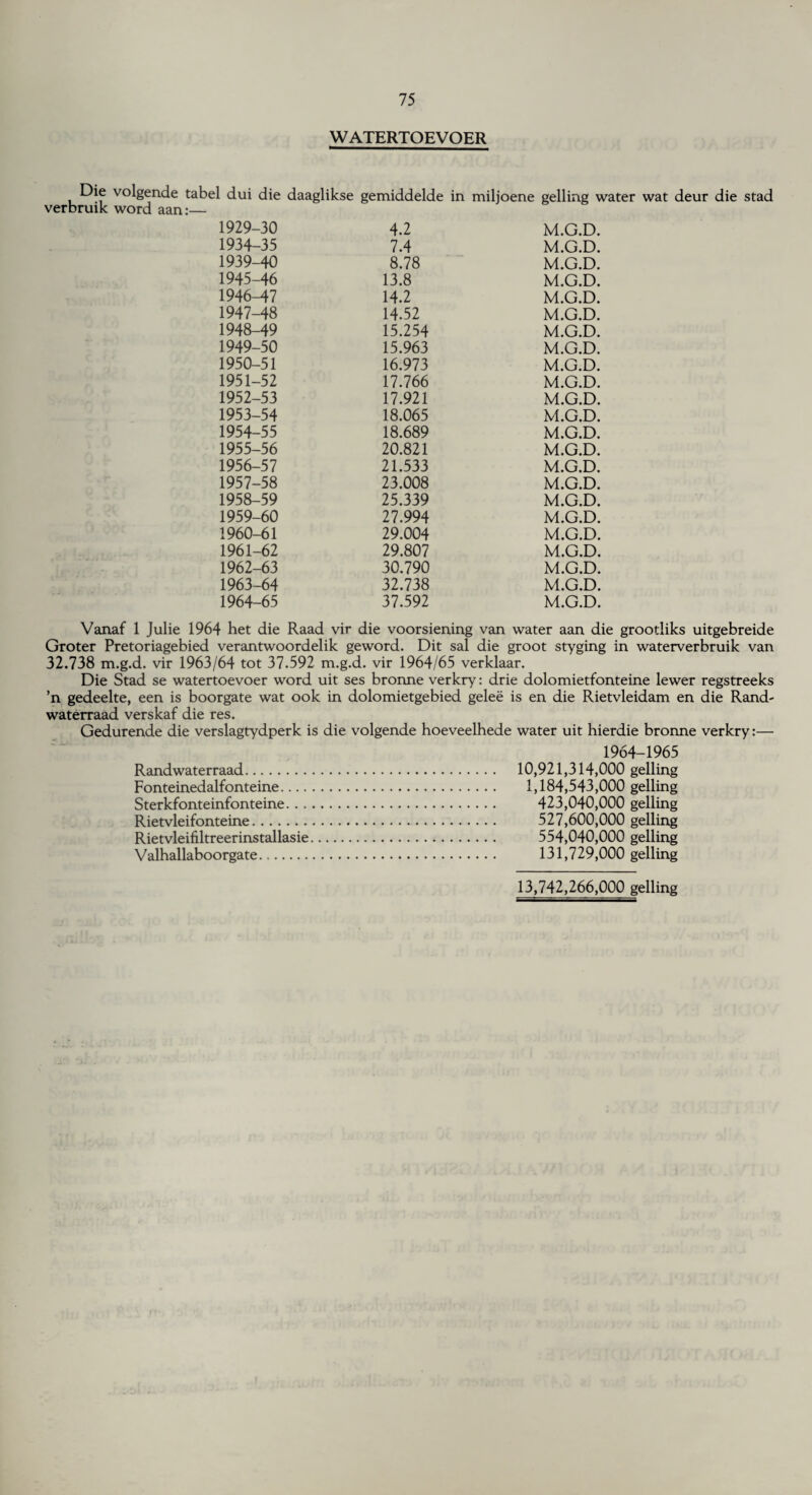 WATERTOEVOER Die volgende tabel dui die daaglikse gemiddelde in miljoene gelling water wat deur die stad verbruik word aan:— 1929-30 4.2 M.G.D. 1934-35 7.4 M.G.D. 1939-40 8.78 M.G.D. 1945-46 13.8 M.G.D. 1946—47 14.2 M.G.D. 194748 14.52 M.G.D. 1948-49 15.254 M.G.D. 1949-50 15.963 M.G.D. 1950-51 16.973 M.G.D. 1951-52 17.766 M.G.D. 1952-53 17.921 M.G.D. 1953-54 18.065 M.G.D. 1954-55 18.689 M.G.D. 1955-56 20.821 M.G.D. 1956-57 21.533 M.G.D. 1957-58 23.008 M.G.D. 1958-59 25.339 M.G.D. 1959-60 27.994 M.G.D. 1960-61 29.004 M.G.D. 1961-62 29.807 M.G.D. 1962-63 30.790 M.G.D. 1963-64 32.738 M.G.D. 1964-65 37.592 M.G.D. Vanaf 1 Julie 1964 het die Raad vir die voorsiening van water aan die grootliks uitgebreide Groter Pretoriagebied verantwoordelik geword. Dit sal die groot styging in waterverbruik van 32.738 m.g.d. vir 1963/64 tot 37.592 m.g.d. vir 1964/65 verklaar. Die Stad se watertoevoer word uit ses bronne verkry: drie dolomietfonteine lewer regstreeks ’n gedeelte, een is boorgate wat ook in dolomietgebied gelee is en die Rietvleidam en die Rand- waterraad verskaf die res. Gedurende die verslagtydperk is die volgende hoeveelhede water uit hierdie bronne verkry:— 1964-1965 Randwaterraad. 10,921,314,000 gelling Fonteinedalfonteine. 1,184,543,000 gelling Sterkfonteinfonteine. 423,040,000 gelling Rietvleifonteine. 527,600,000 gelling Rietvleifiltreerinstallasie. 554,040,000 gelling Valhallaboorgate. 131,729,000 gelling 13,742,266,000 gelling