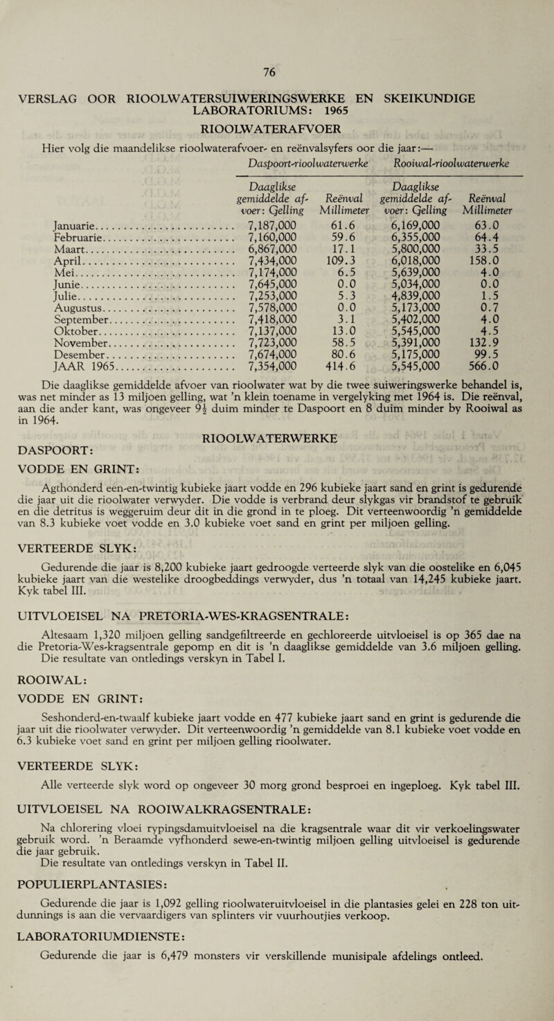 VERSLAG OOR RIOOLWATERSUIWERINGSWERKE EN SKEIKUNDIGE LABORATORIUMS: 1965 RIOOLWATERAFVOER Hier volg die maandelikse rioolwaterafvoer- en reenvalsyfers oor die jaar:— Daspoort-rioolwaterwerke Rooiival-rioolwaterwerke Daaglikse Daaglikse gemiddelde af- Reenval gemiddelde af- Reenval voer: Qelling Millimeter voer: Qelling Millimeter Januarie. . 7,187,000 61.6 6,169,000 63.0 Februarie. . 7,160,000 59.6 6,355,000 64.4 Maart. . 6,867,000 17.1 5,800,000 33.5 April. . 7,434,000 109.3 6,018,000 158.0 Mei. . 7,174,000 6.5 5,639,000 4.0 Junie. . 7,645,000 0.0 5,034,000 0.0 Julie. . 7,253,000 5.3 4,839,000 1.5 Augustus. . 7,578,000 0.0 5,173,000 0.7 September. . 7,418,000 3.1 5,402,000 4.0 Oktober. . 7,137,000 13.0 5,545,000 4.5 November. . 7,723,000 58.5 5,391,000 132.9 Desember. . 7,674,000 80.6 5,175,000 99.5 JAAR 1965. . 7,354,000 414.6 5,545,000 566.0 Die daaglikse gemiddelde afvoer van rioolwater wat by die twee suiweringswerke behandel is, was net minder as 13 miljoen gelling, wat ’n klein toename in vergelyking met 1964 is. Die reenval, aan die ander kant, was ongeveer 9\ duim minder te Daspoort en 8 duim minder by Rooiwal as in 1964. RIOOLWATERWERKE DASPOORT: VODDE EN GR1NT: Agthonderd een-en-twintig kubieke jaart vodde en 296 kubieke jaart sand en grint is gedurende die jaar uit die rioolwater verwyder. Die vodde is verbrand deur slykgas vir brandstof te gebruik en die detritus is weggeruim deur dit in die grond in te ploeg. Dit verteenwoordig ’n gemiddelde van 8.3 kubieke voet vodde en 3.0 kubieke voet sand en grint per miljoen gelling. VERTEERDE SLYK: Gedurende die jaar is 8,200 kubieke jaart gedroogde verteerde slyk van die oostelike en 6,045 kubieke jaart van die westelike droogbeddings verwyder, dus ’n totaal van 14,245 kubieke jaart. Kyk tabel III. U1TVLOEISEL NA PRETORI A-WES-KRAGSENTRALE: Altesaam 1,320 miljoen gelling sandgefiltreerde en gechloreerde uitvloeisel is op 365 dae na die Pretoria-Wes-kragsentrale gepomp en dit is ’n daaglikse gemiddelde van 3.6 miljoen gelling. Die resultate van ontledings verskyn in Tabel I. ROOIWAL: VODDE EN GRINT: Seshonderd-en-twaalf kubieke jaart vodde en 477 kubieke jaart sand en grint is gedurende die jaar uit die rioolwater verwyder. Dit verteenwoordig ’n gemiddelde van 8.1 kubieke voet vodde en 6.3 kubieke voet sand en grint per miljoen gelling rioolwater. VERTEERDE SLYK: Alle verteerde slyk word op ongeveer 30 morg grond besproei en ingeploeg. Kyk tabel III. UITVLOEISEL NA ROOIWALKRAGSENTRALE: Na chlorering vloei rypingsdamuitvloeisel na die kragsentrale waar dit vir verkoelingswater gebruik word, ’n Beraamde vyfhonderd sewe-en-twintig miljoen gelling uitvloeisel is gedurende die jaar gebruik. Die resultate van ontledings verskyn in Tabel II. POPULIERPLANTASIES: Gedurende die jaar is 1,092 gelling rioolwateruitvloeisel in die plantasies gelei en 228 ton uit- dunnings is aan die vervaardigers van splinters vir vuurhoutjies verkoop. LABORATORIUMDIENSTE: Gedurende die jaar is 6,479 monsters vir verskillende munisipale afdelings ontleed.