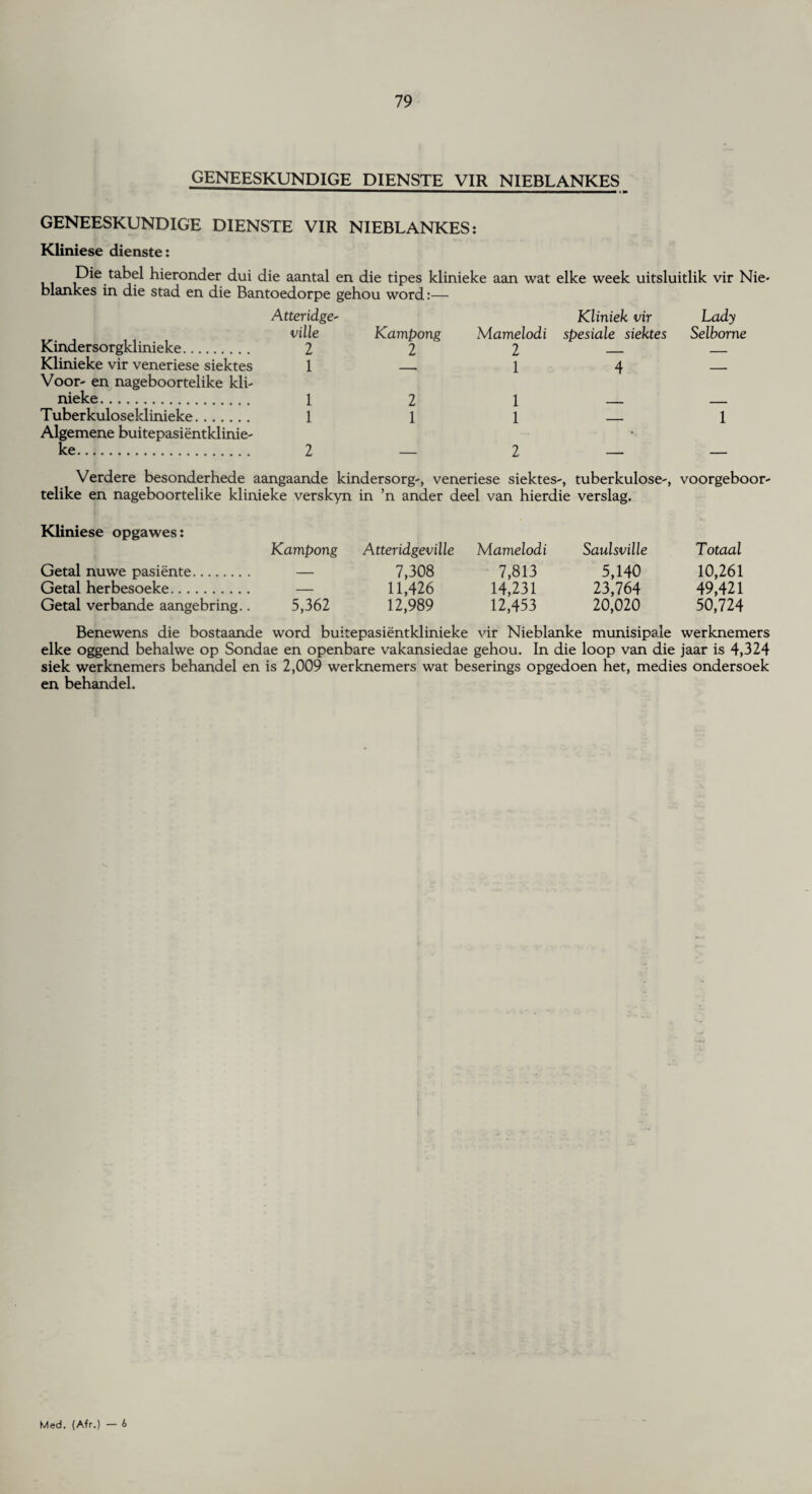 GENEESKUNDIGE DIENSTE VIR NIEBLANKES GENEESKUNDIGE DIENSTE VIR NIEBLANKES: Kliniese dienste: Die tabel hieronder dui die aantal en die tipes klinieke aan wat elke week uitsluitlik vir Nie- blankes in die stad en die Bantoedorpe gehou word:— Kindersorgklinieke. Klinieke vir veneriese siektes Voor- en nageboortelike kli- nieke. Tuberkuloseklinieke. Algemene buitepasientklinie- ke. A tteridge- ville 2 1 1 1 Kampong 2 2 1 M amelodi 2 1 1 1 Kliniek vir spesiale siektes Lady Selborne Verdere besonderhede aangaande kindersorg-, veneriese siektes-, tuberkulose-, voorgeboor- telike en nageboortelike klinieke verskyn in ’n ander deel van hierdie verslag. Kliniese opgawes: Getal nuwe pasiente. Getal herbesoeke. Getal verbande aangebring. Benewens die bostaande word buitepasientklinieke vir Nieblanke munisipale werknemers elke oggend behalwe op Sondae en openbare vakansiedae gehou. In die loop van die jaar is 4,324 siek werknemers behandel en is 2,009 werknemers wat beserings opgedoen het, medies ondersoek en behandel. Kampong 5,362 Atteridgeville 7,308 11,426 12,989 Mamelodi 7,813 14,231 12,453 Saulsville 5,140 23,764 20,020 Totaal 10,261 49,421 50,724 Med. (Afr, &